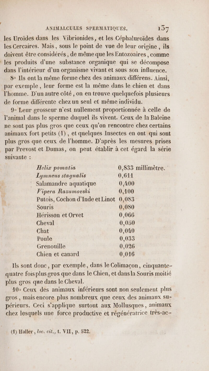 è les Uroïdes dans les Vibrionides, et les Céphaluroïdes dans les Cercaires. Mais, sous le point de vue de leur origine , ils doivent être considérés , de même que les Entozoaires , comme les produits d’une substance organique qui se décompose dans l’intérieur d’un organisme vivant et sous son influence. 8° Ils ont la même forme chez des animaux différens. Ainsi, par exemple , leur forme est la même dans le chien et dans l'homme. D'un autre côté , on en trouve quelquefois plusieurs de forme différente chez un seul et même individu. 9» Leur grosseur n’est nullement proportionnée à celle de l'animal dans le sperme duquel ils vivent. Ceux de la Baleine ne sont pas plus 2#ros que ceux qu’on rencontre chez certains animaux fort petits (1), et quelques Insectes en ont qui sont plus gros que ceux de l’homme. D'après les mesures prises par Prevost et Dumas, on peut établir à cet égard la série suivante : Helix pomatia 0,833 millimètre. Lymneus stagnalis 0,611 . Salamandre aquatique 0,400 Vipera Razumovski 0,100 Putois, Cochon d'Inde etLinot 0,083 Souris 0,080 Hérisson et Orvet 0,066 Cheval 0,050 Chat 0,040 Poule 0,033 Grenouille 0,026 Chien et canard 0,016 Ils sont donc, par exemple, dans le Colimaçon, cinquante- quatre fois plus gros que dans le Chien, et dans la Souris moitié plus #ros que dans le Cheval. 10° Ceux des animaux inférieurs sont non seulement plus gros , mais encore plus nombreux que ceux des animaux su- périeurs. Ceci s'applique surtout aux Mollusques , animaux chez lesquels une force productive et régénératrice très-ac- (4) Haller , Loc. cit,, t, VII, p. 522.