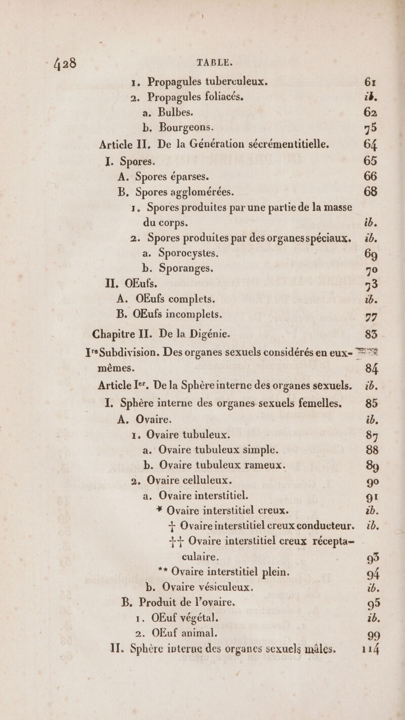 1. Propagules tuberculeux. 2. Propagules foliacés. a. Bulbes. b. Bourgeons. Article II. De la Génération sécrémentitielle. I. Spores. A. Spores éparses. B. Spores agglomérées. 1. Spores produites par une partie de la masse du corps. 2. Spores produites par des organesspéciaux. a. Sporocystes. b. Sporanges. IT, OEufs. A. OEufs complets. B. OEufs incomplets. Chapitre II. De la Digénie. 83 mêmes. Article Ier. De la Sphèreinterne des organes sexuels. I. Sphère interne des organes sexuels femelles. À. Ovaire. 1. Ovaire tubuleux. a. Ovaire tubuleux simple. b. Ovaire tubuleux rameux. 2, Ovaire celluleux. a, Ovaire interstitiel. # Ovaire interstitiel creux. + Ovaireinterstitiel creux conducteur. ++ Ovaire interstitiel creux récepta- culaire. * Ovaire interstitiel plein. b. Ovaire vésiculeux. B. Produit de l’ovaire. 1. OEuf végétal. 2. OEuf animal. IT. Sphère interne des organes sexuels mâles. 84 tb. 85 ib. 87 88 89 90 91 2b. tb.