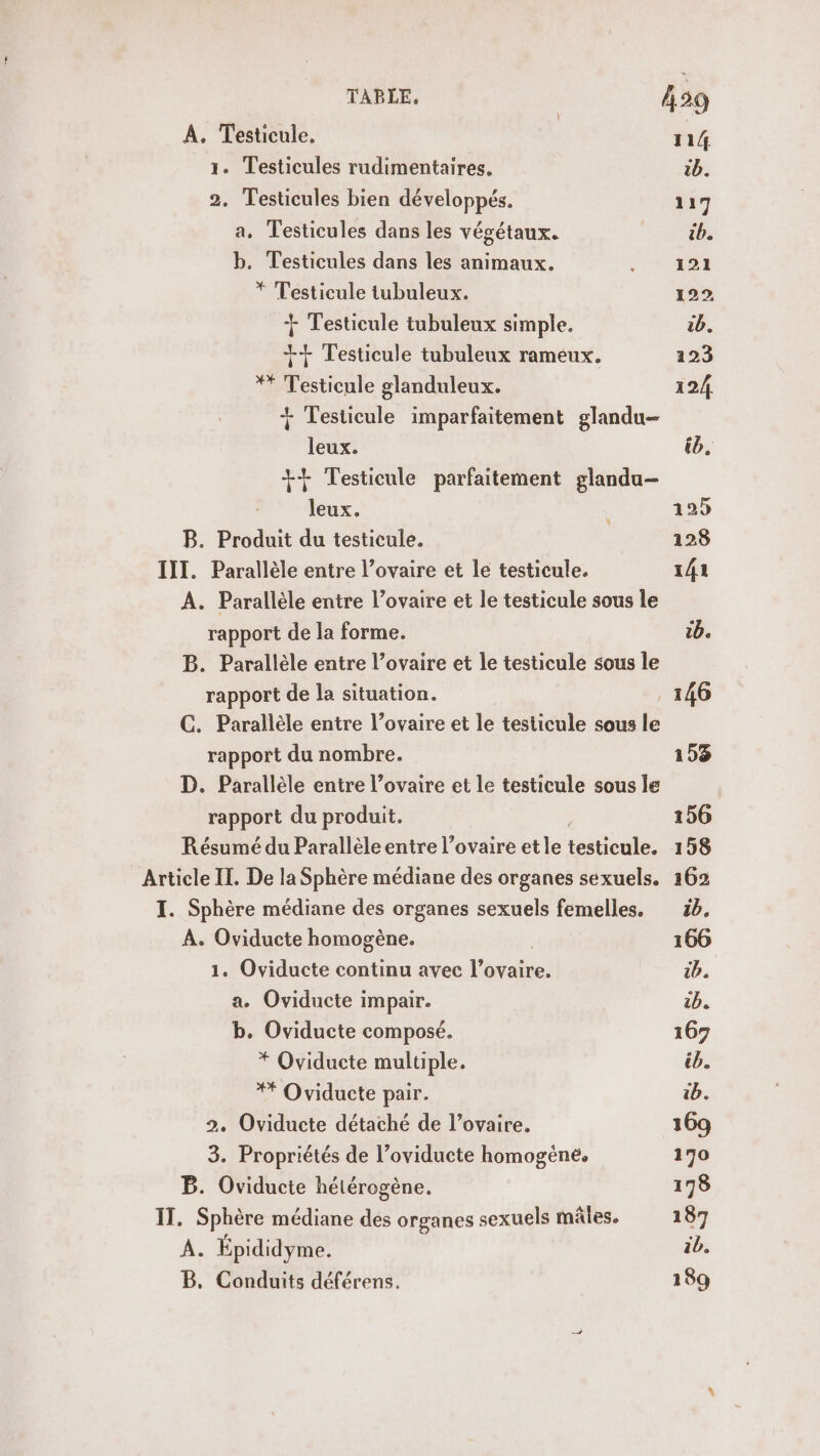 A. Testicule, 1. Testicules rudimentaires, 2. Testicules bien développés. a. Testicules dans les végétaux. b. Testicules dans les animaux. * Testicule tubuleux. + Testicule tubuleux simple. ++ Testicule tubuleux rameux. ** Testicule glanduleux. + Testicule imparfaitement glandu- leux. ++ Testicule parfaitement glandu— leux. B. Produit du testicule. III. Parallèle entre l’ovaire et le testicule. A. Parallèle entre l'ovaire et le testicule sous le rapport de la forme. B. Parallèle entre l’ovaire et le testicule sous le rapport de la situation. C. Parallèle entre l’ovaire et le testicule sous le rapport du nombre. D. Parallèle entre l’ovaire et le testicule sous le rapport du produit. Résumé du Parallèle entre l’ovaire et le testicule. Article IT. De la Sphère médiane des organes sexuels. I. Sphère médiane des organes sexuels femelles, A. Oviducte homogène. 1. Oviducte continu avec Portes a. Oviducte impair. b. Oviducte composé. * Oviducte multiple. ** Oviducte pair. 2. Oviducte détaché de l’ovaire. 3. Propriétés de l’oviducte homogéné. B. Oviducte hétérogène. IT. Sphère médiane des organes sexuels mâles. À. Épididyme. B. Conduits déférens.