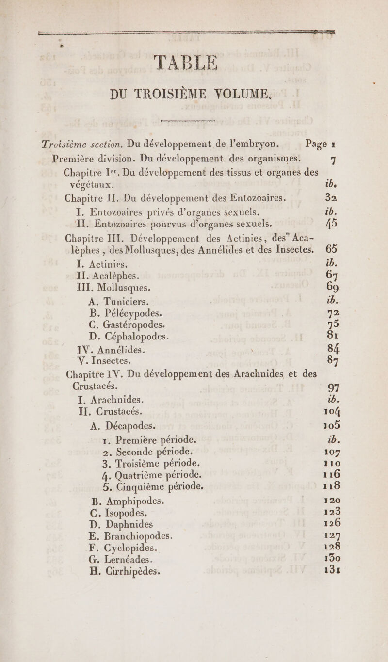 TABLE DU TROISIÈME VOLUME, Troisième section. Du développement de l’embryon. Page : Première division. Du développement des organismes. 7 Chapitre Ier, Du développement des tissus et organes des végétaux. ib, Chapitre IT. Du développement des Entozoaires. 92 I. Entozoaires privés d’organes sexuels. 1b. IT. Entozoaires pourvus d'organes sexuels. 45 Chapitre III. Développement des Actinies, des” Aca- lèphes , des Mollusques, des Annélides et des Insectes. 65 I. Actinies. ib. IT. Acalèphes. 67 IT. Mollusques. 69 À. Tuniciers. | tb. B. Pélécypodes. 72 C. Gastéropodes. 75 D. Céphalopodes. Sr IV. Annélides. 84 V. Insectes. 87 Chapitre IV. Du développement des Arachnides et des Crustacés. 97 I. Arachnides. 7 IT. Crustacés. 104 A. Décapodes. 105 1. Première période. L. 2. Seconde période. 107 3. Troisième période. 0 4. Quatrième période. 116 5, Cinquième période, 118 B. Amphipodes. 120 C. Isopodes. 123 D. Daphnides 126 E. Branchiopodes. 127 F. Cyclopides. 128 G. Lernéades. 130 H. Cirrhipèdes. 134