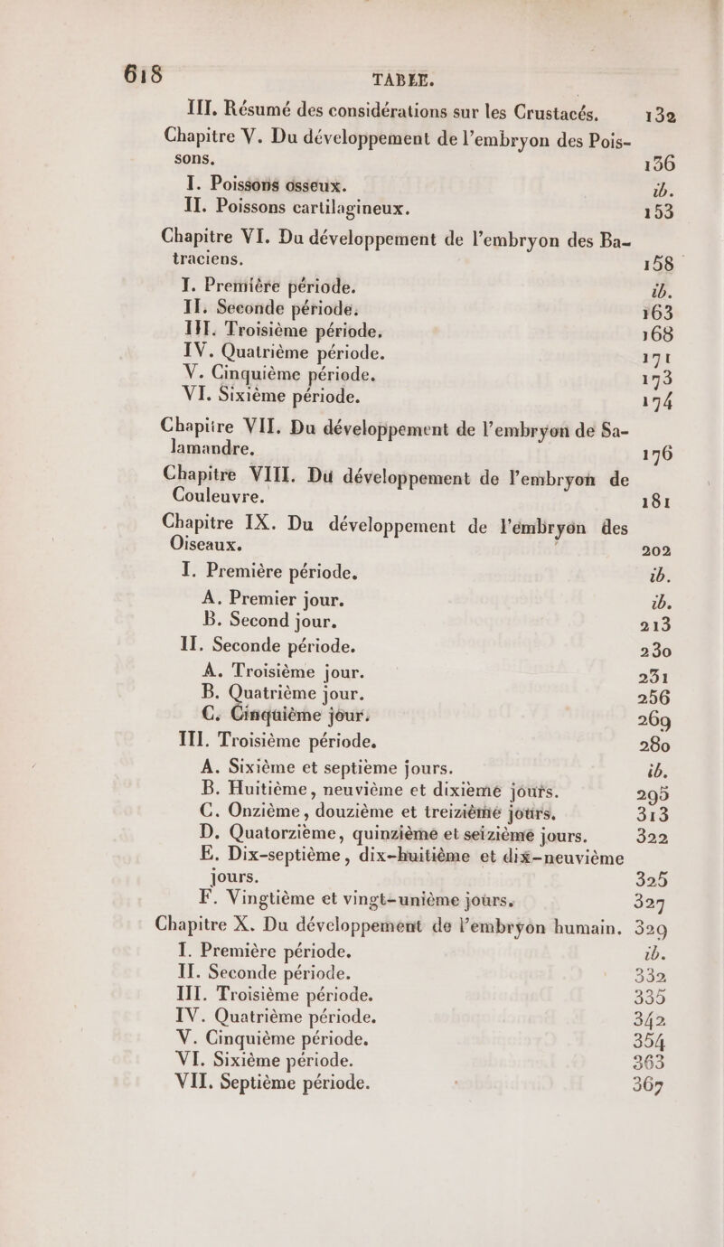 TABEF. IT. Résumé des considérations sur les Crustacés. Chapitre V. Du développement de l'embryon des Pois- sons. I. Poissons osseux. IT. Poissons cartilagineux. Chapitre VI. Du développement de l'embryon des Ba- traciens. TI. Première période. IT, Seconde période: IT. Troisième période, IV. Quatrième période. V. Cinquième période. VI. Sixième période. Chapiüre VIT, Du développement de l'embryon de Sa- lamandre, Chapitre VIII. Du développement de l'embryon de Couleuvre. Chapitre IX. Du développement de l'embryon des Oiseaux. I. Première période, À. Premier jour. B. Second jour. IT. Seconde période. À. Troisième jour. B. Quatrième jour. C. Cinquième jour. III. Troisième période, A. Sixième et septième jours. B. Huitième, neuvième et dixième jours. C. Onzième, douzième et treizièmé jours. D. Quatorzième, quinzième et seizièmé jours. E. Dix-septième, dix-huitième et di£-neuvième jours. F. Vingtième et vingt-unième jours. I. Première période. IT. Seconde période. IIT. Troisième période. IV. Quatrième période. V. Cinquième période. VI. Sixième période. VIT, Septième période.