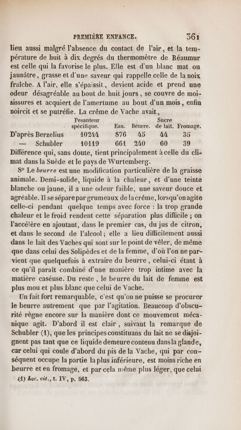 lieu aussi malgré l'absence du contact de l'air, et la tem- pérature de huit à dix degrés du thermomètre de Réaumur est celle qui la favorise le plus. Elle est d’un blanc mat ou jaunâtre, grasse et d’une saveur qui rappelle celle de la noix fraîche. A l’air, elle s’épaissit, devient acide et prend une odeur désagréable au bout de huit jours , se couvre de moi- sissures et acquiert de l'amertume au bout d’un mois, enfin noircit et se putréfie. La crême de Vache avait, Pesanteur Sucre spécifique. Eau. Beurre. de lait, Fromage, D'après Berzelius 10244 876 A5 44 35 — Schubler 410119 661 240 60 39 Différence qui, sans doute, tient principalement à celle du cli- mat dans la Suède et le pays de Wurtemberg. 8° Le beurre est une modification particulière de la graisse animale. Demi-solide, liquide à la chaleur, et d’une teinte blanche ou jaune, il a une odeur faible, une saveur douce et agréable. Il se sépare par grumeaux de la crême, lorsqu’onagite celle-ci pendant quelque temps avec force : la trop grande chaleur et le froid rendent cette séparation plus difficile ; on l'accélère en ajoutant, dans le premier cas, du jus de citron, et dans le second de l'alcool; elle a lieu difficilement aussi dans le lait des Vaches qui sont sur le point de vêler, de même que dans celui des Solipèdes et de la femme, d’où l’on ne par- vient que quelquefois à extraire du beurre, celui-ci étant à ce qu'il paraît combiné d’une manière trop intime avec la matière caséuse. Du reste , le beurre du lait de femme est plus mou et plus blanc que celui de Vache. Un fait fort remarquable, c’est qu’on ne puisse se procurer le beurre autrement que par l'agitation. Beaucoup d’obscu- rité règne encore sur la manière dont ce mouvement méca- nique agit. D'abord il est clair , suivant la remarque de Schubler (1), que les principes constituans du lait ne se disjoi- gnent pas tant que ce liquide demeure contenu dansla glande, car celui qui coule d'abord du pis de la Vache, qui par con- séquent occupe la partie la plus inférieure, est moins riche en beurre et en fromage, et par cela nême plus léger, que celui (4) Eoc. cit.,t. IV, p. 563.