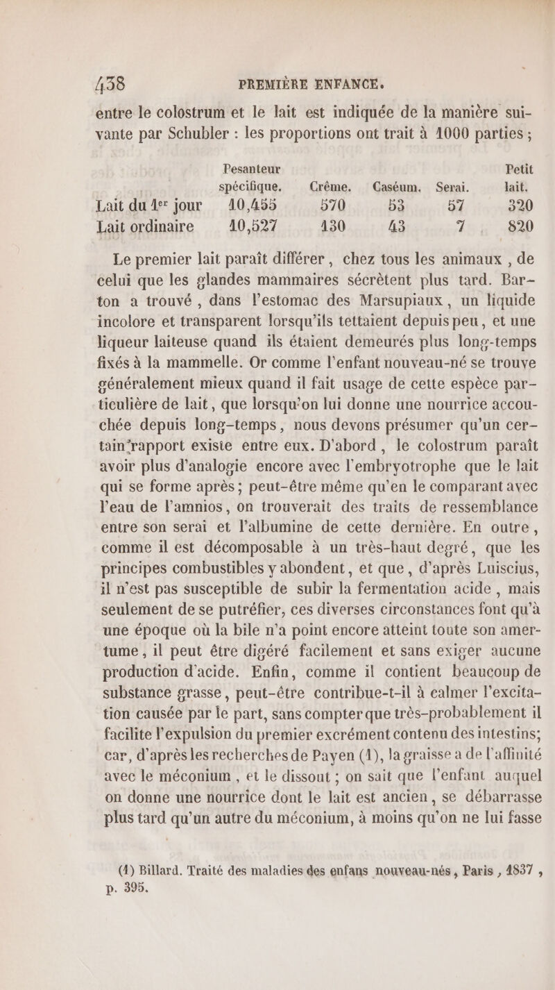 entre le colostrum et le lait est indiquée de la manière sui- vante par Schubler : les proportions ont trait à 1000 parties ; Pesanteur Petit spécifique. Crême. Caséum. Serai. lait. Lait du 4° jour 10,455 570 53 57 320 Lait ordinaire 10,527 130 43 15: 482) Le premier lait paraît différer, chez tous les animaux , de celui que les glandes mammaires sécrètent plus tard. Bar- ton a trouvé , dans l’estomac des Marsupiaux, un liquide incolore et transparent lorsqu'ils tettaient depuis peu, et une liqueur laiteuse quand ils étaient demeurés plus long-temps fixés à la mammelle. Or comme l'enfant nouveau-né se trouve généralement mieux quand il fait usage de cette espèce par- ticulière de lait, que lorsqu'on lui donne une nourrice accou- chée depuis long-temps, nous devons présumer qu’un cer- tain”rapport exisie entre eux. D'abord, le colostrum paraît avoir plus d’analogie encore avec l'embryotrophe que le lait qui se forme après ; peut-être même qu'en le comparant avec l’eau de l’amnios, on trouverait des traits de ressemblance entre son serai et l’albumine de cette dernière. En outre, comme il est décomposable à un très-haut degré, que les principes combustibles y abondent, et que, d’après Luiscius, il n’est pas susceptible de subir la fermentation acide , mais seulement de se putréfier, ces diverses circonstances font qu’à une époque où la bile n’a point encore atteint toute son amer- tume , il peut être digéré facilement et sans exiger aucune production d'acide. Enfin, comme il contient beaucoup de substance grasse, peut-être contribue-t-il à calmer l’excita- tion causée par le part, sans compter que très-probablement il facilite l'expulsion du premier excrément contenu des intestins, car, d'après les recherches de Payen (1), la graisse à de l'affinité avec le méconium , et le dissout ; on sait que l'enfant auquel on donne une nourrice dont le lait est ancien, se débarrasse plus tard qu’un autre du méconium, à moins qu’on ne lui fasse (4) Billard. Traité des maladies des enfans nouveau-nés, Paris , 4837 , p. 395.