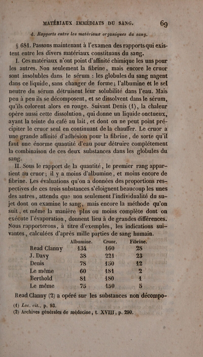d. Rapports entre les matériaux oryaniques du sang. $ 681. Passons maintenant à l'examen des rapports qui exis- tent entre les divers matériaux constituans du sang. I. Ces matériaux n'ont point d’affinité chimique les uns pour les autres. Non seulement la fibrine, mais encore le cruor sont insolubles dans le sérum : les globules du sang nagent dans ce liquide, sans changer de forme; l’albumine et le sel neutre du sérum détruisent leur solubilité dans l’eau. Mais peu à peu ils se décomposernit, et se dissolvent dans le sérum, qu'ils colorent alors en rouge. Suivant Denis (1), la chaleur opère aussi cette dissolution, qui donne un liquide onctueux, ayant la teinte du café au lait, et dont on ne peut point pré- cipiter le cruor seul en continuant de la chauffer. Le cruor a une grande aflinité d'adhésion pour la fibrine , de sorte qu'il faut une énorme quantité d’eau pour détruire complétement la combinaison de ces deux substances dans les globules du sang. IL. Sous le rapport de la quantité, le premier rang appar- tient au cruor; il y a moins d'albumine , et moins encore de fibrine. Les évaluations qu’on a données des proportions res- pectives de ces trois substances s’éloignent beaucoup les unes des autres, attendu que non seulement l'individualité du su- jet dont on examine le sang, Mais encore la méthode qu'on suit, et même la manière plus ou moins complète dont on exécute l'évaporation, donnent lieu à de grandes différences. Nous rapporterons, à titre d'exemples, les indications sui- vantes, calculées d’après mille parties de sang humain. Albumine. Cruor. Fibrine. Read Clanny 134 160 28 J. Davy 38 221: 23 Denis 78 450 12 Le même 60 181 2 Berthold 81 180 4 Le même | 75 150 5 Read Clanny (2) a opéré sur les substances non décompo- (4) Loc. cit., p. 93. (2) Archives générales de médecine , t. XVII, p. 290.