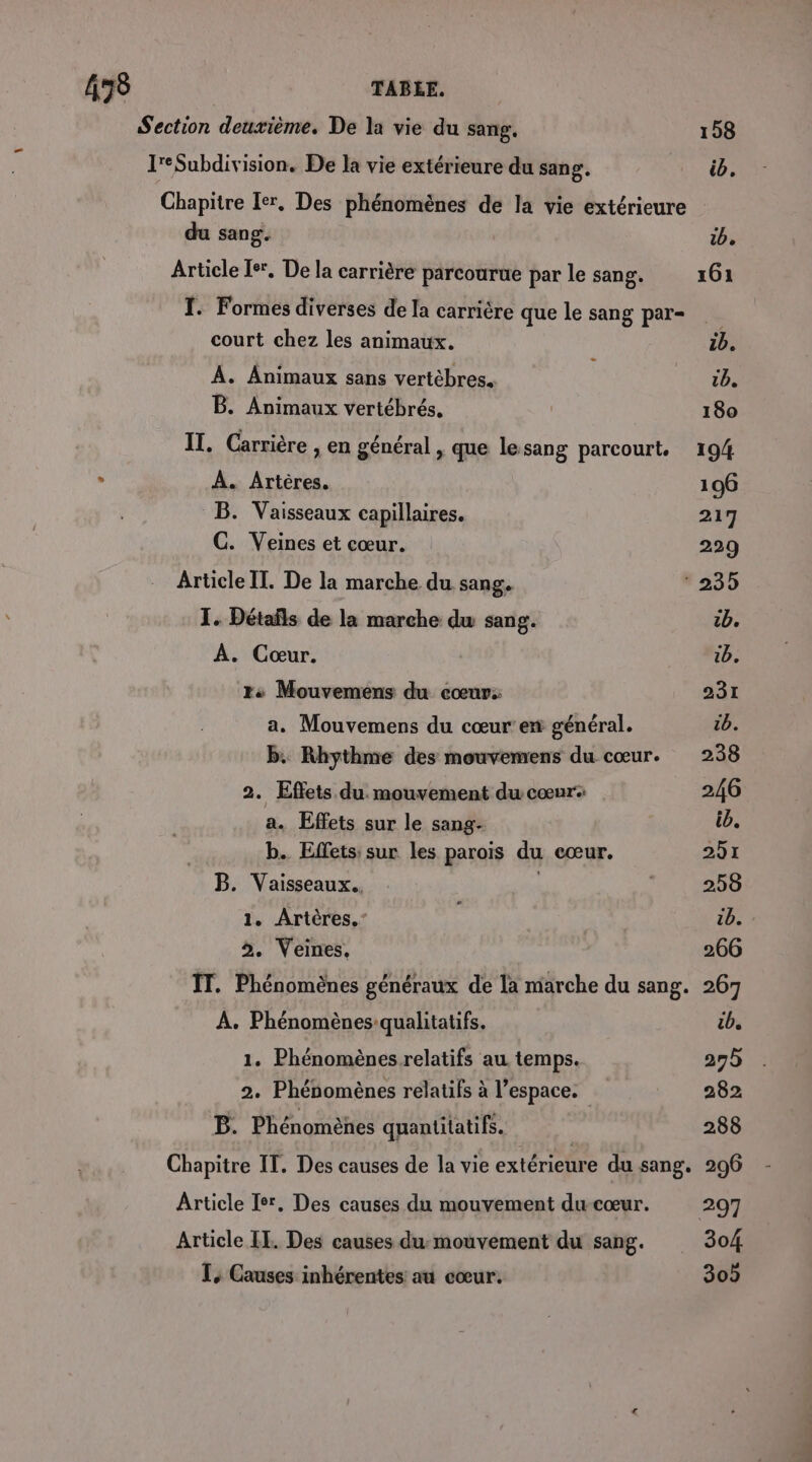 438 TABLE. Section deuxième. De la vie du sang. ISubdivision. De la vie extérieure du sang. Chapitre Ier, Des phénomènes de la vie extérieure I: Formes diverses de Ia carrière que le sang par- court chez les animaux. … A. Animaux sans vertèbres. B. Animaux vertébrés. IT. Carrière , en général , que lesang parcourt. È À. Artères. B. Vaisseaux capillaires. C. Veines et cœur. Article IT. De la marche du sang. I. Détañls de la marche du sang. A. Cœur. 1: Mouvemens du cœur: a. Mouvemens du cœur’ ex général. b. Rhythme des mouvemens du cœur. 2. Effets du. mouvement du cœur: a. Effets sur le sang- b.. Effets: sur les parois du cœur. B. Vaisseaux. 1. Artères. 2. Veines, IT. Phénomènes généraux de la marche du sang. À. Phénomènes qualitatifs. 1. Phénomènes relatifs au temps. 2. Phénomènes relatifs à l’espace. B. Phénomènes quantitatifs. Chapitre IT. Des causes de la vie extérieure du sang. Article Ier, Des causes du mouvement du cœur. Article IT. Des causes du:mouvement du sang. 1; Causes inhérentes: au cœur. 158