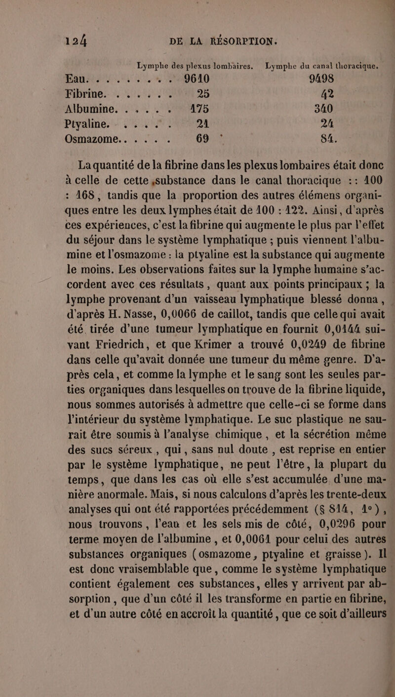 Lymphe des plexus lombaires. Lymphe du canal thoracique. | 01 1 RP ARENERRSEE SEC: 9610 9498 Pibrinei- »: 2, 25 42 Albumine. . , . . . 475 340 Ptyalme. - , 4,7: 21 24 Osmazome.. . . . . 69 ‘ SL. La quantité de la fibrine dans les plexus lombaires était donc à celle de cette substance dans le canal thoracique :: 100 : 168, tandis que la proportion des autres élémens organi- ques entre les deux lymphes était de 100 : 122. Ainsi, d'après ces expériences, c’est la fibrine qui augmente le plus par l'effet du séjour dans le système lymphatique ; puis viennent l’albu- mine et l’osmazome : la ptyaline est la substance qui augmente le moins. Les observations faites sur la lymphe humaine s’ac- cordent avec ces résultats, quant aux points principaux ; la | lymphe provenant d’un vaisseau lymphatique blessé donna , d'après H. Nasse, 0,0066 de caillot, tandis que celle qui avait été tirée d’une tumeur lymphatique en fournit 0,0444 sui- vant Friedrich, et que Krimer a trouvé 0,0249 de fibrine dans celle qu'avait donnée une tumeur du même genre. D'a- près cela, et comme la lymphe et le sang sont les seules par- ties organiques dans lesquelles on trouve de la fibrine liquide, nous sommes autorisés à admettre que celle-ci se forme dans l'intérieur du système lymphatique. Le suc plastique ne sau- rait être soumis à l’analyse chimique , et la sécrétion même des sucs séreux , qui, sans nul doute , est reprise en entier par le système lymphatique, ne peut l'être, la plupart du temps, que dans les cas où elle s’est accumulée d'une ma- nière anormale. Mais, si nous calculons d’après les trente-deux analyses qui ont été rapportées précédemment ($ 814, 1e), nous trouvons , l’eau et les sels mis de côté, 0,0296 pour terme moyen de l’albumine , et 0,0061 pour celui des autres substances organiques (osmazome , ptyaline et graisse). Il est donc vraisemblable que , comme le système lymphatique” contient également ces substances, elles y arrivent par ab- sorption , que d’un côté il les transforme en partie en fibrine, et d’un autre côté en accroît la quantité , que ce soit d’ailleurs