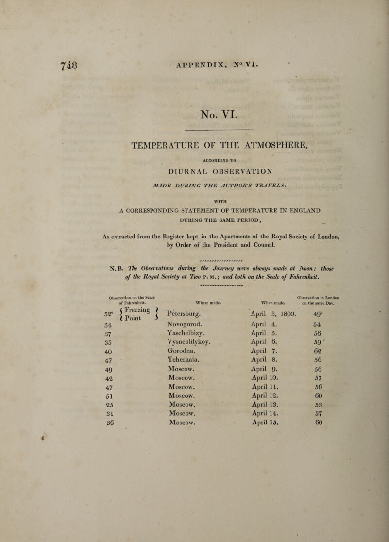 No. VI. TEMPERATURE OF THE ATMOSPHERE, ✓ ACCORDING TO DIURNAL OBSERVATION MADE DURING THE AUTHOR’S TRAVELS; WITH A CORRESPONDING STATEMENT OF TEMPERATURE IN ENGLAND DURING THE SAME PERIOD; As extracted from the Register kept in the Apartments of the Royal Society of London, by Order of the President and Council. N. B. The Observations during the Journey were always made at Noon; those of the Royal Society at Two P. m. ; and both on the Scale of Fahrenheit. Observation on the Scale of Fahrenheit. Where made. When made. Observation in London on the same Day. 32° i Freezing ? t Point $ Petersburg. April 3, 1800. 49° 34 Novogorod. April 4. 54 37 Yaschelbizy. April 5. 56 35 Vysneulilykoy. April 6. 59' 40 Gorodna. April 7. 62 47 Tchernaia. April 8. 56 49 Moscow. April 9. 56 42 Moscow. April 10. 57 47 Moscow. April 11. 56 51 Moscow. April 12. 60 25 Moscow. April 13. 53 31 Moscow. April 14. 57 36 Moscow. April 15. 60 i