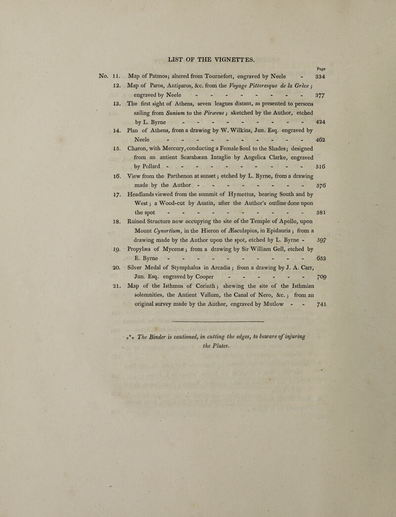 LIST OF THE VIGNETTES. Page 11. Map of Patmos; altered from Tournefort, engraved by Neele - 334 12. Map of Paros, Antiparos, &c. from the Voyage Pittoresque de la Grece ; engraved by Neele - -- -- -- - 37 7 13. The first sight of Athens, seven leagues distant, as presented to persons sailing from Sunium to the Pirceeus ; sketched by the Author, etched by L. Byrne - -- -- -- -- 424 14. Plan of Athens, from a drawing by W. Wilkins, Jun. Esq. engraved by Neele - -- -- -- -- - 462 15. Charon, with Mercury,conducting a Female Soul to the Shades; designed from an antient Scarabaean Intaglio by Angelica Clarke, engraved by Pollard - - - - - - - - - - 516 16. View from the Parthenon at sunset ; etched by L. Byrne, from a drawing made by the Author - - - - - - - 576 17. Headlands viewed from the summit of Hymettus, bearing South and by West j a Wood-cut by Austin, after the Author’s outline done upon the spot - -- -- -- _- _581 18. Ruined Structure now occupying the site of the Temple of Apollo, upon Mount Cynortium, in the Hieron of iEsculapius, in Epidauria ; from a drawing made by the Author upon the spot, etched by L. Byrne - 597 19. Propylaea of Mycenae; from a drawing by Sir William Gell, etched by E. Byrne - -- -- -- -- - 65 3 20. Silver Medal of Stymphalus in Arcadia ; from a drawing by J. A. Carr, Jun. Esq. engraved by Cooper ------ 709 21. Map of the Isthmus of Corinth; shewing the site of the Isthmian solemnities, the Antient Vallum, the Canal of Nero, &c.; from an original survey made by the Author, engraved by Mutlow - - 741 **» The Binder is cautioned, in cutting the edges, to beware of injuring the Plates.