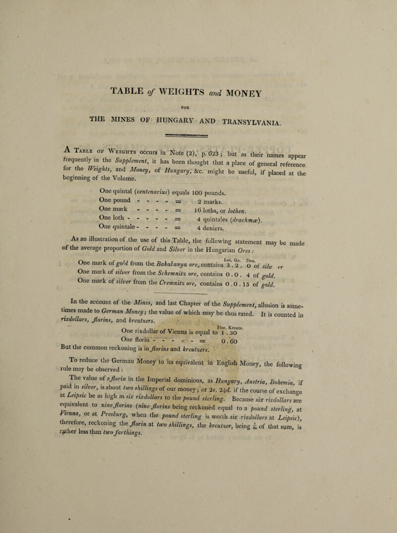 TABLE of WEIGHTS and MONEY FOR THE MINES OF HUNGARY AND TRANSYLVANIA. A Table of Weights occurs in Note (2), p. <523 j but as their names appear lequently in the Supplement, it has been thought that a place of general reference for the Weights, and Money, of Hungary, &c. might be useful, if placed at the beginning of the Volume. One quintal (centenarius) equals 100 pounds. One pound - - - - = 2 marks. One mark - - - - = It) loths, or lothen. One loth.= 4 qUjntales {drachma?). One quintale - - - - = 4 deniers. As an illustration of the use of this Table, the following statement may be made of the average proportion of Gold and Silver in the Hungarian Ores : One mark of go/d from the Bakalanya ore, contains 3.2. cTof silv <r One maik ot silver from the Schemnitz ore, contains 0.0. 4 of void One maik of silver from the Cremnitz ore, contains 0.0.15 of gold. In the account of the Mines, and last Chapter of the Supplement, allusion is some- times made to German Money, the value of which may be thus rated. It is counted in rixdollars, florins, and hreutzers. . • One rixdollar of Vienna is equal to' l. 3C)UtZ One florin - - _ . — 0.60 But the common reckoning is in florins and hreutzers. To reduce the German Money to its equivalent in English Money, the following- rule may be observed : ° The value of a,florin in the Imperial dominions, as Hungary, Austria, Bohemia, if paid in silver, is about two shillings of our money for 2s. 2 id- if the course of exchange at Leipsic be as high as six rixdollars to the pound sterling. Because six rixdollars are equivalent to nine florins {nine florins being reckoned equal to a pound sterling, at flienna, or at Preslurg, when the pound sterling is worth six rixdollars at Leipsic) therefore, reckoning the florin at two shillings, the kreuizer, being £ of that sum, is rather less than two farthings.