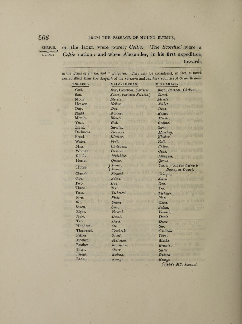 \ 566 FROM THE PASSAGE OF MOUNT HiEMUS, chap. ii. on the Ister were purely Celtic. The Scordisci were a Scordisd. Celtic nation : and when Alexander, in his first expedition towards in the South of Russia, and in Bulgaria. They may be considered, in fact, as much nearer allied than the English of the northern and southern counties of Great Britain. ENGLISH. MALO-RUSSIAN. BULGARIAN God. Bog, Ghospodi, Christos. Boga, Rospo Sun. Sunsa, (written Solntza.) Slensi. Moon. Mesetz. Mesetz. Heaven. Neiber. Neihet. Day. Den. Dena. Night. Notche. Nustea. Month. Mesetz. Mesetz. Year. God. Godina. Light. Swetta. Swet. Darkness. Tieumna. Marchey. Bread. Kleaber. Kleaber. Water. Vodi. Vodi. Man. Cheloveca. Chilac. Woman. Genisna. Gena. Child. Malchick. Munchet. Horse. Quone. Quona. House. C Doma. Cheset; bui t Domoi. Doma, Church. Sirquoi. Chirquoi. One. Adina. Adina. Two. Dva. Dva. Three. Tre. Tre. Four. Tscheteri. Tscheteri. Five. Piate. Plate. Six. Cheest. Chest. Seven. Sem. Sedem. Eight. Voromi. Voromi. Nine. Davit. Davit. Ten. Decet. Decet. Hundred. Sto. Sto. Thousand. Teschechi. Chiliada. Father. Otche. Tako. Mother. Matchka. Maika. Brother. Brachitch. Bracitz. Sister. Sister. Sister. Parent. Roden a. Rodena. Book. Ken eg a. Kenega. Cripps's MS. Journal. i