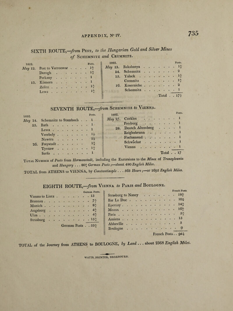 735 SIXTH ROUTE,-—from Pest, to the Hungarian Gold and Silver Mines of Schemnitz and Cremnitz. 1802. Posts. May 12. Pest to Vorroesvax .... It Dorogh . it Parkany . 1 13. Komorn ...••• 1 Zelitz.it Lewa.U 1802. Posts. May 13. Bakabanya . . .it 14. Schemnitz . . .2 15. Y alack . . . Cremnitz , . 16. Koserniche . .2 Schemnitz . . .1 Total . . l/t SEVENTH ROUTE,—from Schemnitz to Vienna. 1802. May 24. Schemnitz to Stamboch 25. Bath. Lewa. Verebely . ... Newtra. 26. Freystadt. Tyrnaw. Sarfo. Posts. . I . 1 . 1 . 1 -4 14- it . it . 1 1802. May 27. 28. Vs Posts. Czekles .1 Presburg .i Deutch Altemberg .... I Reiglesbrunn 1 Fischamend .....•• i Schwachat.1 Vienna 1 Total . . 17 Total Number of Posts from Hermanstadt, including the Excursions to the Mines of Transylvania and Hungary . . . 80t German Posts ;—about 480 English Miles. TOTAL from ATHENS to VIENNA, by Constantinople ... 565 Hours;— or 16Q5 English Miles. EIGHTH ROUTE,—-from Vienna to Paris and Boulogne. German Posts. Vienna to Lintz.13 Brannau. 7t Munich.. . . . 8t Augsburg.4t Ulm.4t Strasburg *.15* German Posts . . 53t French Posts. Strasburg to Nancy .1st Bar Le Due < . . ■ .15 .5 Boulogne .... French Posts. . TOTAL of the Journey from ATHENS to BOULOGNE, ly Land .. . about 2368 English Miles. WATTS, PRINTER. BROXBOURN.
