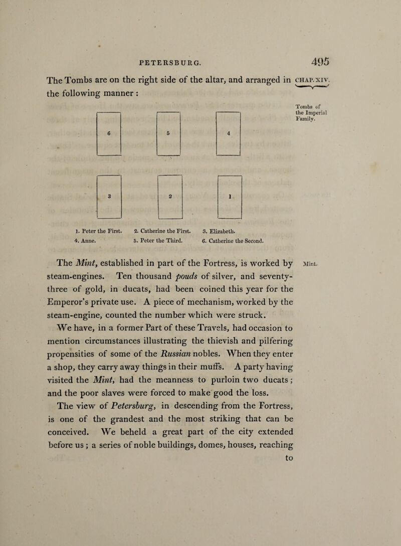 The Tombs are on the right side of the altar, and arranged in chap.xiv. the following manner : Tombs of the Imperial Family. 1. Peter the First. 2. Catherine the First. 3. Elizabeth. 4. Anne. 5. Peter the Third. 6. Catherine the Second. The Mint, established in part of the Fortress, is worked by Mint, steam-engines. Ten thousand ponds of silver, and seventy- three of gold, in ducats, had been coined this year for the Emperor’s private use. A piece of mechanism, worked by the steam-engine, counted the number which were struck. We have, in a former Part of these Travels, had occasion to mention circumstances illustrating the thievish and pilfering propensities of some of the Russian nobles. When they enter a shop, they carry away things in their muffs. A party having visited the Mint, had the meanness to purloin two ducats; and the poor slaves were forced to make good the loss. The view of Petersburg, in descending from the Fortress, is one of the grandest and the most striking that can be conceived. We beheld a great part of the city extended before us ; a series of noble buildings, domes, houses, reaching to