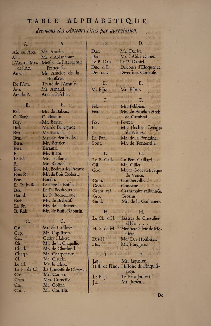 TABLE ALPHABETIQUE f , • des noms des ^Auteurs citez par abréviation. A. A. Ab. ou Aba. Mr. Abadie. Abl. Mr. d’Ablancourt. L’Ac. ou Mrs. Meflrs. de l’Academie de T Ac. Françoile. Amel. Mr. Amelot de la Houflaye. De P Am. Traité de l’Amitié. Arn. Mr. Arnaud. Art de P. Art de Prêcher. B. B. Bal. Mr. de Balzac. C. Bauh. C. Bauhin. Bay. Mr. Bayle. Bell. Mr. de Bellegarde. Ben. Mr. Benoift. BenC Mr. de Benfcade. Bern. Mr. Bernier. . Bert. Bertaud. B i. Mr. Bizot. Le Bl. Mr. le Blanc. Bl. Mr. Blondel.. Boi. Mr. Boileau des Préaux Bois-R. Mr. de Bois-Robert. Bor. Borelli. Le P. le B. Le-Pere le Boflu. Bou. Le P. Bouhours. Bourd. Le P. Bourdalouë. Breb. Mr. de Brebeuf. La Br. Mr. de la Bruyere. B. Rab. Mr. de Bulli-Rabutin. C. C. Call. Mr. de Cailleres. Cap. Mr. Capiftron. Cer. Cerify Habert. Ch. Mr. de la Chapelle. Charl. Mr. de Charleval. Charp. Mr. Charpentier. Cl. Mr. Claude. Le Cl. Mr. le Clerc. La P. de Cl. La PrincelTe de Cleves. Con. Mr. Conrard. Corn. Mrs. Corneille. Cos. Mr. Coftar. Cour. Mr. Courtin. D. D. . Dac. Mr. Dacier. Dan. Mr. l’Abbé Danet. Le P. Dan. Le P. Daniel. Dilc. d’El. Difcours d’Eloquence. Div. cur. Diverfitez Curieufês. E. E M* Efp. Mr. Eiprit. , î ; s ^ . F. F- Fel. Mr. Felibien. Fen. Mr. de Fenelon Arch. « de Cambrai, Fev. • Feyret* Fl. . Mr. Flechier Evêque î de Nîmes. La Fon. Mr. de la Fontaine. Font. Mr. de Fontenelle. G. G. Le P. Gail. Le Pere Gaillard, Gill. Mr. Gillet. God. Mr. de Godeau Evêque de Vence. N « Gom/ Gomberville. . Gon. Gonbaut.. Gram. rai. Grammaire raifonnéc. Gro. Grotius. Guill. Mr. de la Guilletiere. H. . H. Le Ch. d’H. * * / / * Lettres du Chevalier .■ » ; : d’Her . . . H. S. de M. Henriete S il vie de Mo¬ lière. Des-H. Me. Des-Houlieres. ■ • / . . . Huy. • -• > . « Mr. Huygens. : > ' >. .1* \ . • I. t I. Taq. Mr. faquelot. Hift. de l’Inq. Hiftoire de llnquiu- tion. Le P. J. Le Pere Joubert;. Jn. Mr. Jurieu.. De