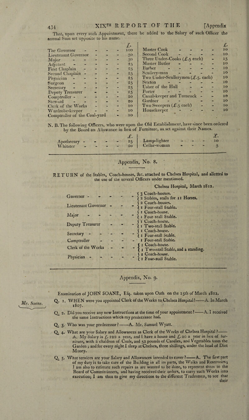 That, upon every such Appointment, there be added to the Salary of such Officer the annual Sum set opposite to his name. The Governor - - IOO Lieutenant Governor - 5° Major - - - - - 30 Adjutant - - 25 First Chaplain - - 25 Second Chaplain - - 25 Physician - - 25 Surgeon - - 25 Secretary - - 25 Deputy Treasurer - 25 Comptroller - - 20 Steward - - 20 Clerk of the Works - 10 Wardrobe-keeper - 10 Comptroller of the Coal-yard «• 10 £ Master Cook - - - - 10 Second Cook - - - 10 Three Under-Cooks (£.5 each) - 15 Master Butler - - - 10 Barber - - - - - to ScuiJery-man - - - - 10 Two Under-Scullerymen (T-5- each) 10 Sexton - - - - - to Usher of the Hall - - - to Porter - - - - - 10 Canal-keeper and Turncock - - to Gardner - - - 10 Two Sweepers (T.,5 each) - - 10 Housekeeper 10 N. B. The following Officers, who were upon the Old Establishment, have since been ordered by the Board an Allowance in lieu of Furniture, as set against their Names. £. Apothecary - - - - 25 Whitster - - - - 20 Lamp-lighter - - - 10 Cellar-woman - 5 Appendix, No. 8. RETURN of the Stables, Coach-houses, &c. attached to Chelsea Hospital, and allotted to the use of the several Officers under mentioned. Governor - Lieutenant Governor - Major - Deputy Treasurer Secretary - Comptroller Clerk of the Works Physician - Chelsea Hospital, March 1812, 3 Coach-houses. 2 Stables, stalls for 11 Horses. 2 Coach-houses. 1 Four-stall Stable. 1 Coach-house. 1 Four-stall Stable. 1 Coach-house. 1 Two-stall Stable. 1 Coach-house. 1 Four-stall Stable. I Four-stall Stable. 1 Coach-house. 1 Two-stall Stable, and a standing. I Coach-house. 1 Four-stall Stable. Appendix, No. 9. Mr. Soane. Examination of JOHN SOANE, Efq. taken upon Oath on the 25th of March 1812. Q. 1. WHEN were you appointed Clerk of the Works to.Chelsea Hospital?-A. In March 1807. Cb 2. Did you receive any new Instructions at the time of your appointment ?-A. I received the same Instructions which my predecessor had. 0,3- Who was your predecessor?-A. Mr. Samuel Wyatt. 0,4- What are your Salary and Allowances as Clerk of the Works of Chelsea Hospital ?- A. My Salary is £. 220 a year, and I have a house and £.20 a year in lieu ot fur¬ niture, with 2 chaldron of Coals, and 52 pounds of Candles, and Vegetables trom the Garden ; and for every night I sleep at Chelsea, three shillings, under the head of Diet Money. 0,5. What services are your Salary and Allowances intended to cover?-A. The first part of my duty is to take care of the Building in all its parts, the Walks and Reservoirs; I am also to estimate such repairs as are wanted to be done, to represent them to the Board of Commissioners, and having received their orders, to carry such Works into execution; I am then to give my directions to the different Tradesmen, to see that their