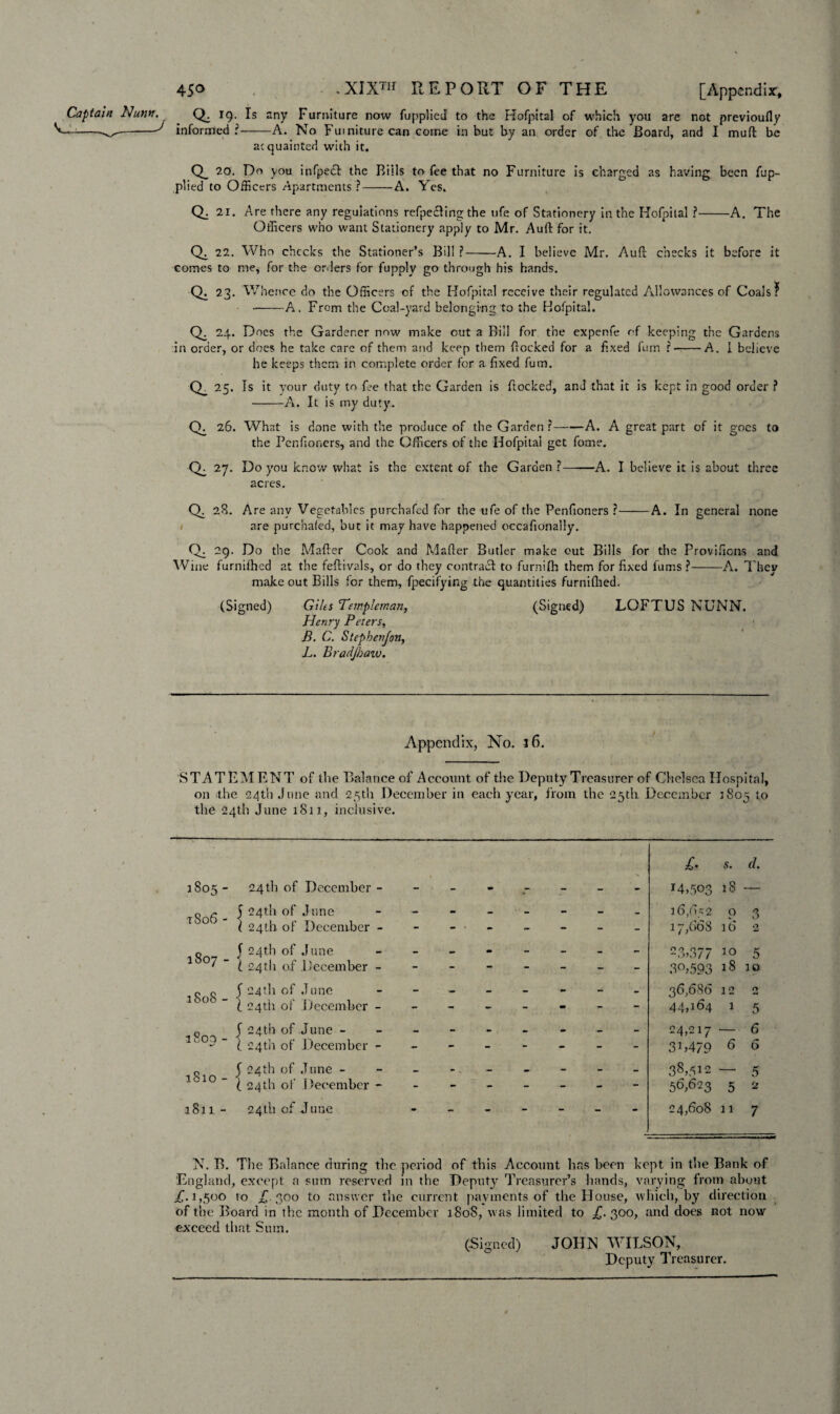 Captain Nunn. V- .._/ 45° .XIXTH REPORT OF THE [Appendix, Q. 19. Is any Furniture now fupplied to the Hofpital of which you are not previoufly informed ?-A. No Furniture can come in but by an order of the Board, and I mufl: be acquainted with it. Q_ 20. Do you infpect the Bills to fee that no Furniture is charged as having been fup¬ plied to Officers Apartments ?-A. Yes. Q. 21. Are there any regulations reflecting the ufe of Stationery in the Hofpital ?-A. The Officers who want Stationery apply to Mr. Ault for it. CX 22. Who checks the Stationer’s Bill ?-A. I believe Mr. Auft checks it before it comes to me, for the orders for fupply go through his hands. Q. 23. Whence do the Officers of the Hofpital receive their regulated Allowances of Coals? -A. From the Coal-yard belonging to the Hofpital. Q. 24. Does the Gardener now make out a Bill for the expenfe of keeping the Gardens in order, or does he take care of them and keep them frocked for a fixed fum r-A. 1 believe he keeps them in complete order for a fixed fum. Q_ 25. Is it your duty to fee that the Garden is ftocked, and that it is kept in good order ? ■-A. It is my duty. Qc 26. What is done with the produce of the Garden?-A. A great part of it goes to the Penfioners, and the Officers of the Hofpital get fome. 27. Do you know what is the extent of the Garden ?-A. I believe it is about three acres. CX 28. Are any Vegetables purchafcd for the ufe of the Penfioners ?-A. In general none are purchafcd, but it may have happened occafionally. Q. 29. Do the Mafter Cook and Mafter Butler make out Bills for the Provifions and Wine furnilhed at the feftivals, or do they contract to furnifh them for fixed fums ?-A. They make out Bills for them, fpecifying the quantities furniffied. (Signed) Giles Templeman, (Signed) LOFTUS NUNN. Henry Peters, B. C. Stepbenjon, L. Bradjhaw. Appendix, No. 16. STATEMENT of the Balance of Account of the Deputy Treasurer of Chelsea Hospital, on the 24th June and 25th December in each year, from the 25th December 1S05 to the 24th June 1811, inclusive. £- s. d. 1805 - 24 th of December - - - - 14,503 18 — 1806 - • i 24th of June ! 24th of December - - - - 16,052 17,66 s Q l6 3 *7 4U 1807 - • 24th of June _ _ _ _ - - 23,377 IO 5 . 24 th of December - - - - 30,593 l8 10 1808 - - 24th of June 24th of December - - 36,686 44,164 12 1 O 5 ’ 24th of June - - - — w _ «• — - 24,217 — 6 loop - ) 24th of December - - - - 3U479 6 6 1810 - ' ’ 24th of June - - — 38,512 •- 5 24th of December - - - - 56,623 5 2 1811 - 24th of June - - - 24,608 11 7 N. B. The Balance during the period of this Account has been kept in the Bank of England, except a sum reserved in the Deputy Treasurer’s hands, varying from about jf. 1,500 10 £ 300 to answer the current payments of the House, which, by direction of the Board in the month of December 1808, was limited to £. 300, and does not now exceed that Sum. (Signed) JOHN WILSON, Deputy Treasurer.