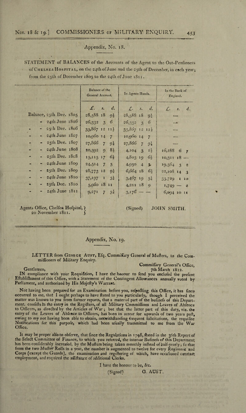 Nos. 13 & 19.] COMMISSIONERS of MILITARY ENQUIRY. Appendix, No. 18. STATEMENT of BALANCES of the Accounts of the Agent to the Out-Penfioners- of Chelsea Hospital, on the 24 th of June and the 25th of December, in each year; from the 25th of December 1805 to the 24th of June 1811. Balance of the General Account. In Agents Hands. In the Bank of England. £. s. d. c s. d. r £. s. d. Balance, 25th Dec. 1805 28,588 18 9i 28,588 18 9l — - 24th J une 1S06 26,332 3 6 26,332 3 6 - 25J1 Dec. 1806 331867 12 11$ 33*867 12 1 1 J *. — - - 24th June 1807 10,960 14 7 10,960 14 7 — - - 25th Dec. 1807 27,866 / 9i 27,866 *T / 91 — - - 24th June 1808 20,392 9 si 4,104 3 li 16,288 6 7 - - 25th Dec. iScS 15*115 17 61 4,803 19 63 10,311 18 — «• - 24th June 1809 24*514 7 5 4,950 4 7r 19*564 3 2 - - 25th Dec. 1809 28,773 12 9^ 6,664 18 6i 22,108 14 3 - 24th June 1810 37 *197 1 3i I 3*467 19 5l 33*729 1 10 * - 25th Dec. 1810 5*960 18 11 4,211 18 9 1,749 — 2 - • 24th June 1811 9,271 7 5! 3A76 — — 6,094 IO ! 1 Agents Office, Chelfea Hofpital,) (Signed) JOHN SMITH. 20 November 1811. C Appendix, No. 19. LETTER from Geokge Aust, Efq. Commiffary General of Mullers, to the Com- miffioners of Military Enquiry. CommilTary General’s Office, Gentlemen, 7th March 1812. IN compliance with your Requifition, I have the honour to fend you enclofed the prefent Eftablilhment of this Office, with a Statement of the Contingent Allowances annually voted by Parliament, and authorized by His Majefty’s Warrant. Not having been prepared for an Examination before you, refpe&ing this Office, it has fince occurred to me, that I ought perhaps to have ftated to you particularly, though I perceived the matter was known to you from former reports, that a material part of the bufinefs of this Depart¬ ment, confiftsfn the entry in the Regifters, of all Military Commiffions and Leaves of Abfence to Officers, as diredled by the Articles of War ; but that the latter part of this duty, viz. the entry of the Leaves of Abfence to Officers, has been in arrear for upwards of two years paft, owing to my not having been able to obtain, notwithftanding frequent foi'icitations, the requifite Notifications for this purpofe, which had been ufually transmitted to me from the War Office. It may be proper alfo to obferve, that fince the Regulations in t 798, ftated in the 36th Report of the Select Committee of Finance, to which you referred, the interior Bufinefs of this Department has been confiderably increafed, by the Mufters being taken monthly inftead of half-yearly; fu thac from the two Mufter Rolls in a year, the number is augmented to twelve for every Regiment and Corps (except the Guards), the examination and regiftering of which, have occafioned cenHarft employment, and required the affiftan.ee of additional Clerks. I have the honour to be, &'c. (Signed) G. AUST.