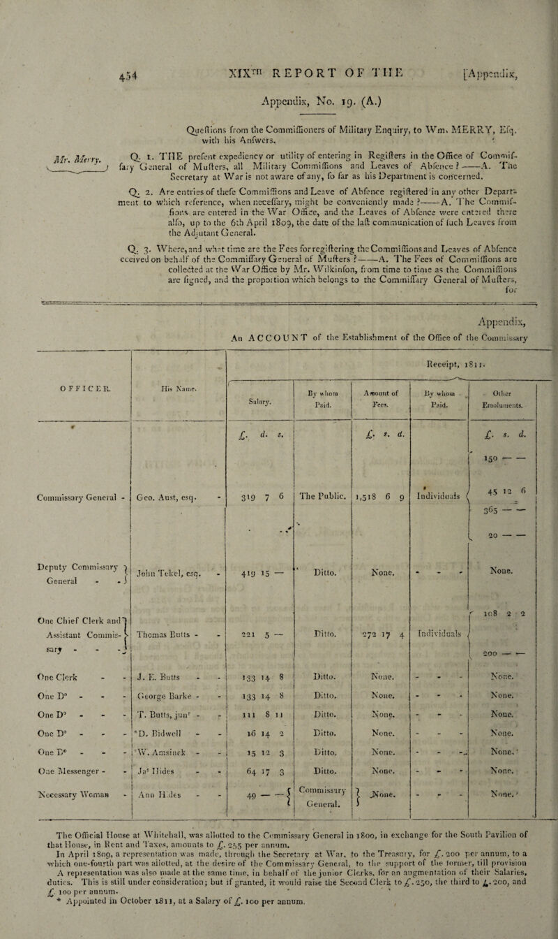 Appendix, No. 19. (A.) Queflions from the Commiffioners of Military Enquiry, to Win, MERRY, Efq. with his Anfwers. ' Mr. Merry. Q. i. THE prefent expediency or utility of entering in Regifters in the Office of Commif- j fury General of Mullers, all Military Commiffions and Leaves of Abfence ?-A. The Secretary at War is not aware of any, fo far as his Department is concerned. Qu 2- Are cn tries of thefe Commiffions and Leave of Abfence regiftered in any other Depart¬ ment to which reference, when ncceflary, might be conveniently made?-A. 'The Commif- fions are entered in the War Office, and the Leaves of Abfence were entered there a!fo, up to the 6th April 1809, the date of the lad communication of fuch Leaves from the Adjutant General. Q. 3. Where, and what time arc the Fees for regiftering the Commiffions and Leaves of Abfence cceivedon behalf of the Commiflary General of Mutters ?-A. The Fees of Commiffions arc collected at the War Office by Mr. Wilkinfon, from time to time as the Commiffions are ligned, and the proportion which belongs to the Commiflary General of Mulders, for Appendix, An ACCOUNT of the Establishment of the Office of the Commissary OFFICER. His Name. Commissary General - , Geo. Aust, esq. Deputy Commissary 1 General - - S John Tekel, esq. One Chief Clerk and*| Assistant Commis- > Thomas Butts - sary - - -j One Clerk J. Ii. Butts One D° George Darke - One D° T. Butts, junr - One D° *D. Bid well One D° :;W. Amsinck 1 One Messenger - Jas Hides Necessary Woman Ann Ii.des Receipt, 1 8ll. r By whom Amount of By vvliom Other Salary. Paid. Fees. Paid. Emoluments. f. d. s. >0 £. S. d. £. s. d. 150 -- 3l9 7 6 The public. 1,518 6 9 $ Individuals ^ 45 12 6 365- •- L 20- 4*9 15 — Ditto. None. - None. r' ic8 2 2 221 5 —- Ditto. 272 17 4 Individuals 200 — *— 5 33 H 8 Ditto. None. - None. *-* OO 1—< OC Ditto. None. - None. 111 811 Ditto. None. - None. 1/6 14 2 Ditto. None. - J None. in 12 3 Ditto. None. None, ’ 64 17 3 Ditto. None. None. 49-\ Commissary ( JNone. ~ — m. N one. ■’ l General. i The Official House at Whitehall, was allotted to the Commissary General in 1800, in exchange, for the. South Pavilion of that House, in Rent and Taxes, amounts to f. 255 per annum. In April 1809, a representation was made, through the Secretary at War, to the Treasury, for £.100 per annum, to a which one-fourth part was allotted, at tire desire of the Commissary General, to the support of the tormer, till provision A representation was also made at the same time, in behalf of the junior Clerks, for an augmentation of their Salaries, duties. This is still under consideration; but if granted, it would raise the Second Clerk to^.250, the third to £.200, an(d £. 100 per annum. * Appointed iu October 1-811, at a Salary of £. 100 per annum.
