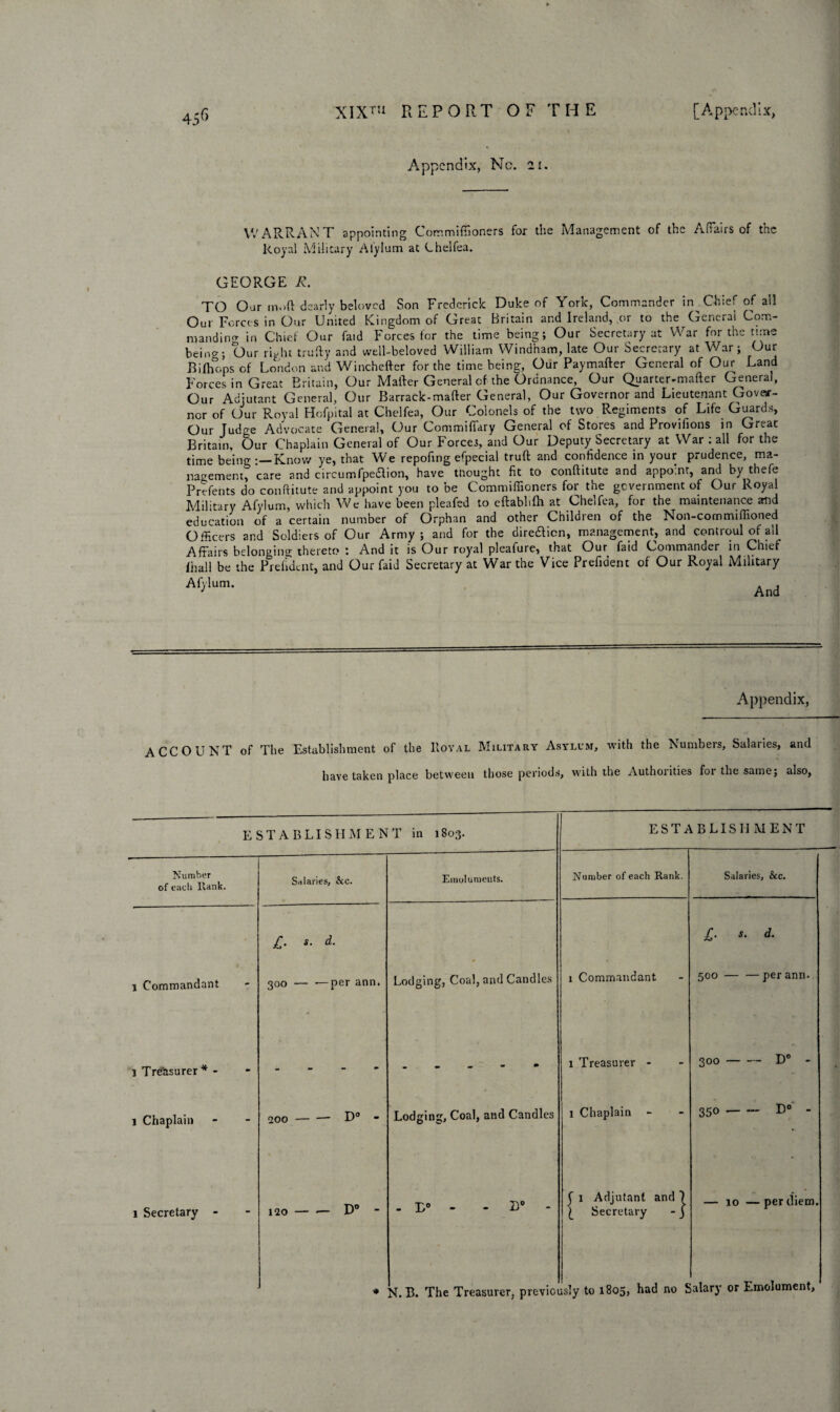 Appendix, No. 21. WARRANT appointing Commiffioners for the Management of the Affairs of the Royal Military Afylum at Chelfea. GEORGE R. TO Oar m.»ft dearly beloved Son Frederick Duke of York, Commander in^ Chief of all Our Forces in Our United Kingdom of Great Britain and Ireland, or to the General Com¬ manding in Chief Our faid Forces for the time being; Our Secretary at War for the tune beincr. Our right trufty and well-beloved William Windham, late Our Secretary at War ; Our Bilhops of London and Winchefter for the time being, Our Paymafter General of Our Land Forces in Great Britain, Our Mailer General of the Ordnance, Our Quarter.mafter General, Our Adjutant General, Our Barrack-mafter General, Our Governor and Lieutenant Gover¬ nor of Our Royal Hofpital at Chelfea, Our Colonels of the two Regiments of Life Guards, Our Jud<?e Advocate General, Our Commiffary General of Stores and Provifions in Great Britain, &ur Chaplain General of Our Forces, and Our Deputy Secretary at War : all for the time being:—Know ye, that We repofing efpecial truft and confidence in your prudence, ma¬ nagement, care and circumfipedion, have thought fit to conftitute and appoint, and by thefe Prefents do conftitute and appoint you to be Commiffioners for the government of Our Royal Military Afylum, which We have been pleafed to eftabhfh at Chelfea, for the maintenance and education of a certain number of Orphan and other Children of the Non-commiffioned Officers and Soldiers of Our Army; and for the dire&icn, management, and controul of all Affairs belonging thereto : And it is Our royal pleafure, that Our faid Commander in Chief fhall be the Prefident, and Our faid Secretary at War the Vice Prefident of Our Royal Military Afylum. And Appendix, ACCOUNT of The Establishment of the Royal Military Asylum, with the Numbers, Salaries, and have taken place between those periods, with the Authorities for the same; also, ESTABLISHMENT in 1803. Number of each Ilank. Commandant 1 Treasurer * - 1 Chaplain 1 Secretary Salaries, &c. £■ s- d- 300 — •—per ann. Emoluments. 200 — D° 120 — — D° - Lodging, Coal, and Candles Lodging, Coal, and Candles - E° Lc ESTABLISHMENT Number of each Rank. Commandant 1 Treasurer 1 Chaplain { 1 Adjutant and 1 Secretary - j Salaries, &c. £• St d' 500-per ann. 300-D° 350 — — Dc — 10 — per diem. * N. B. The Treasurer, previously to 1805, had no Salary or Emolument,