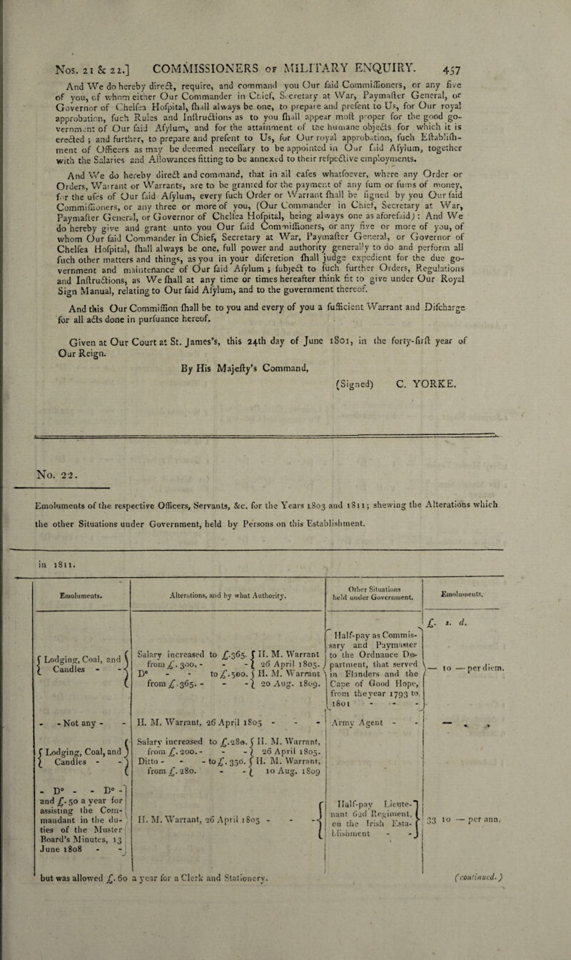 And We do hereby dire£l, require, and command you Our faid Commiffioners, or any five of you, of whom cither Our Commander in Cr.ief, Secretary at War, Paymafter General, or Governor of Chelfea Hofpital, (hall always be one, to prepare and prefent to Us, for Our royal approbation, fuch Rules and Inftru&ions as to you {hall appear moft proper for the good go¬ vernment of Our faid Afylum, and for the attainment of tr>.e humane objects for which it is creeled ; and further, to prepare and prefent to Us, for Our royal approbation, fuch Eftablifh- ment of Officers as may be deemed neceffiary to be appointed in Our fiid Afylum, together with the Salaries and Allowances fitting to be annexed to their refpedlive employments. And We do hereby direft and command, that in ail cafes whatfoever, where any Order or Orders, Warrant or Warrants, are to be granted for the payment of any fum or Turns of money, for the ufes of Our faid Afylum, every fuch Order or Warrant fhall be figned by you Our faid Commiffiioners, or any three or more of you, (Our Commander in Chief, Secretary at War, Paymafter General, or Governor of Chelfea Hofpital, being always one as aforefaidj : And We do hereby give and grant unto you Our faid Commiffiioners, or any five or more of you, of whom Our faid Commander in Chief, Secretary at War, Paymafter General, or Governor of Chelfea Hofpital, (hall always be one, full power and authority generally to do and perform all fuch other matters and things, as you in your diferetion {hall judge expedient for the due go¬ vernment and maintenance of Our faid Afylum ; fubjed to fuch further Orders, Regulations and Inftru&ions, as We {hall at any time or times hereafter think fit to give under Our Royal Sign Manual, relating to Our faid Afylum, and to the government thereof. And this Our Commiflion (hall be to you and every of you a fufficient Warrant and Difcharge for all ads done in purfuance hereof. Given at Our Court at St. James’s, this 24th day of June 1801, in the forty-firft year of Our Reign. By His Majefty’s Command, (Signed) C. YORKE. No. 22. Emoluments of the respective Officers, Servants, &c. for the Years 1.803 and 1811; shewing the Alterations which the other Situations under Government, held by Persons on this Establishment. in 1811. Emoluments. Alterations, and by what Authority. Other Situations held under Government. f Lodging, Coal, and \ £ Candles - -< Salary increased to £.365. f IE M. Warrant from £. 300. - - -[ 2 6 April 1805. , D° to ^.500. f II. M. Warrant ' from ^.365.- - 20 Aug. 1809. Half-pay as Commis¬ sary and Paymaster to the Ordnance Dtv partment, that served V in Flanders and the Cape of Good Hope, from the year 1793 to, 1801 ■ - ^ -j - - Not any - H. M. Warrant, 26 April 1805 - Army Agent - f Lodging, Coal, and J [ Candles - - j Salary increased to £.<i80. f II. M. Warrant, from^.200.- - 26Aprili8o5. Ditto - - - to£. 350. J II. M. Warrant, from £.280. - 10 Aug. 1S09 , . ' - D° - - D° -1 and £. 50 a year for j assisting the Com- [ mandant in the du¬ ties of the Muster Board’s Minutes, 13 June 1808 J II. M. Warrant, 26 April 1805 - - Ilalf-pay Eieute-' 1 uant (>-2cl Regiment, i on the Irish Lsta- 1 Llishment - -J! v 1 1 £■ 33 Emoluments. S. (1. lo —per diem. 10 — per ann.
