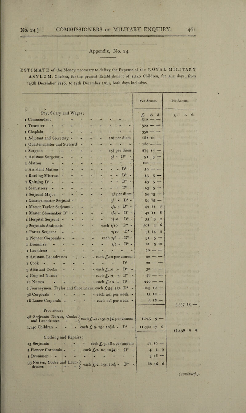 Appendix, No. 24. ESTIMATE of the Money necessary to defray the Expense of the R OY A L M I LI TAR Y ASYLUM, Chelsea, for the present Establishment of 1,140 Children, for 3G5 days; from 25th December 1810, to 24th December 1811, both days inclusive. r Per Annum. Per Annum. Pay, Salary and Wag •es: £ s. d. £. s. d. 1 Commandant 5co- 1 Treasurer ... ------ 300 — — 1 Chaplain - ------ 350 - 1 Adjutant and Secretary - 10/ per diem 182 IO — 1 Quarter-master and Steward - 180 —• — 1 Surgeon - - 15/ per diem 273 *5 — t 1 Assistant Surgeon - - - - 5/- D® - 9i 5 — 1 Matron - - - - 100- 1 Assistant Matron - .D° - 50- 1 Reading Mistress - .D° - 43 5 “ 1 Knitting D° - .D° - 43 5 —• 1 Seamstress - .D° - 43 5 — 1 Serjeant Major - 3/ per diem 54 !5 “ 1 Quarter-master Serjeant - . - . 3/  D®- 54 !5 — 1 Master Taylor Serjeant - 1 0 P 1 1 ■ 1 42 11 8 1 Master Shoemaker D° - - - - 2/4 - D° - 42 11 8 1 Hospital Serjeant - 1/10 D° - 33 ' 9 2 9 Serjeants Assistants each 1/10 D° - 301 2 6 1 Porter Serjeant 2/10 D® - 51 14 2 2 Pioneer Corporals - each 2/6 - D° - 91 5 — 1 Drummer - 1/2 - D° - 21 5 10 1 Laundress - 20- 2 Assistant Laundresses - each .£.10 per annum 20- 1 Cook - D° - 20- 3 Assistant Cooks - - each /. 10 - D® - 30- 4 Hospital Nurses - each £.12 - D° - 48- 22 Nurses - - each .£.10 - D° - 220 ,— — 2 Journeymen, Taylor and Shoemaker, each £.54. 15s. D° - 109 10 ■— 36 Corporals - - each 2 d. per week - 15 12 — 18 Lance Corporals - - each 1 d. per week - 3 18 — 3,337 15 Provisions: - 48 Serjeants Nurses, Cooks and Laundresses | each £.21. 15s. ~\d. per annum 1,^45 9 — 1,140 Children - each £ 9. 19s. lof-d, - D° 11,392 17 6 12,438 0 Clothing and Repairs: 15 S«rjeants - each £.3. 18 y. per annum 58 10 — t Pioneer Corporals - each £.2. os. 10Id. - D° • 4 1 9 1 Drummer - . 3 18 — 433 Nurses, Cooks and Laun¬ dresses - - | each £.2. 13*. 10d. - P° - 88 16 6