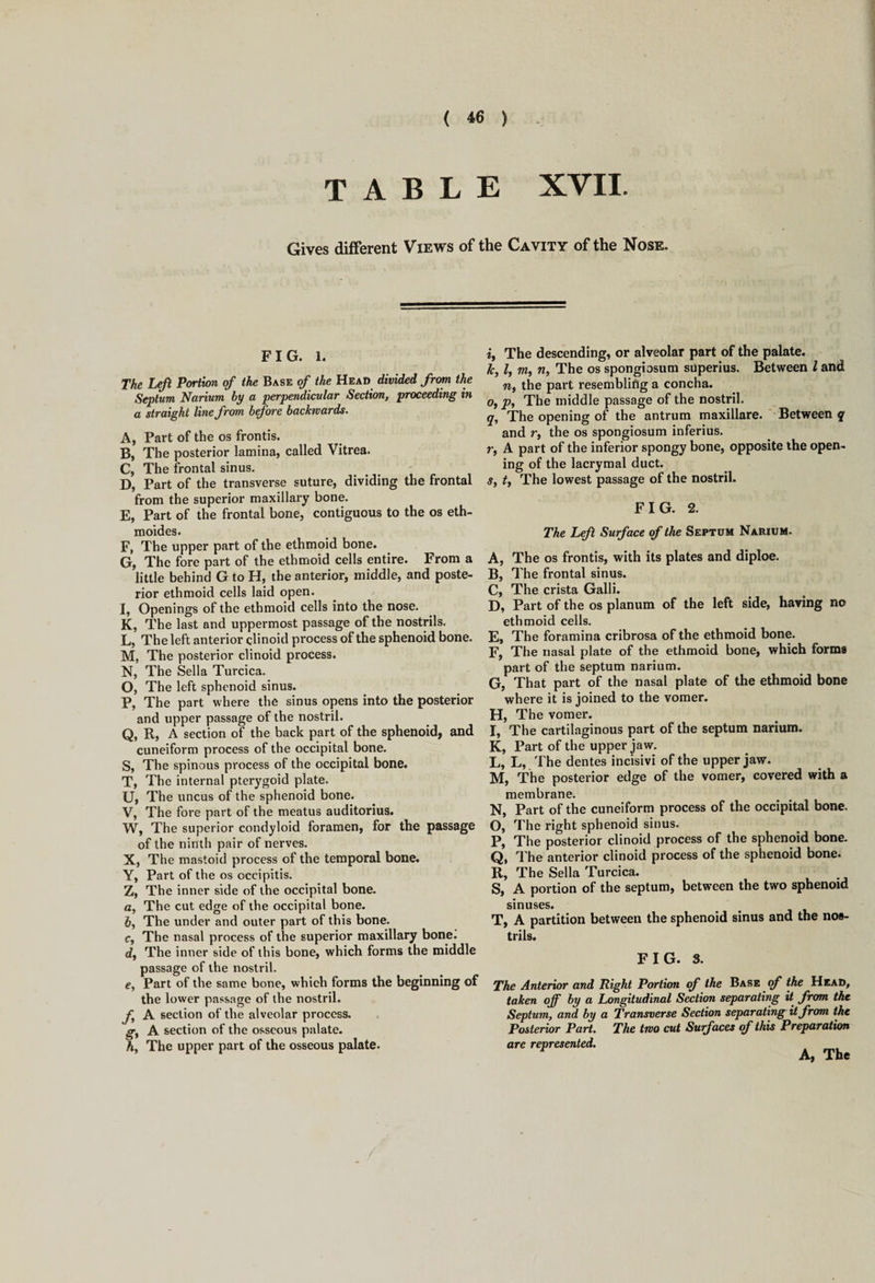 TABLE XVII. Gives different Views of the Cavity of the Nose. FIG. 1. The Left Portion of the Base of the Head divided from the Septum Narium hy a perpendicular Section, proceeding in a straight line from before backwards. A, Part of the os frontis. B, The posterior lamina, called Vitrea. C, The frontal sinus. D, Part of the transverse suture, dividing the frontal from the superior maxillary bone. E, Part of the frontal bone, contiguous to the os eth- moides. F, The upper part of the ethmoid bone. G, The fore part of the ethmoid cells entire. From a little behind G to H, the anterior, middle, and poste¬ rior ethmoid cells laid open. I, Openings of the ethmoid cells into the nose. K, The last and uppermost passage of the nostrils. L, The left anterior clinoid process of the sphenoid bone. M, The posterior clinoid process. N, The Sella Turcica. O, The left sphenoid sinus. P, The part where the sinus opens into the posterior and upper passage of the nostril. Q, R, A section of the back part of the sphenoid, and cuneiform process of the occipital bone. 5, The spinous process of the occipital bone. T, The internal pterygoid plate. U, The uncus of the sphenoid bone. V, The fore part of the meatus auditorius. W, The superior condyloid foramen, for the passage of the ninth pair of nerves. X, The mastoid process of the temporal bone. Y, Part of the os occipitis. Z, The inner side of the occipital bone. a, The cut edge of the occipital bone. 6, The under and outer part of this bone. c, The nasal process of the superior maxillary bone. d, The inner side of this bone, which forms the middle passage of the nostril. e, Part of the same bone, which forms the beginning of the lower passage of the nostril. f A section of the alveolar process. g, A section of the osseous palate. hy The upper part of the osseous palate. i, The descending, or alveolar part of the palate. k, l, m, n, The os spongiosum superius. Between l and w, the part resembling a concha. o, p. The middle passage of the nostril. q, The opening of the antrum maxillare. Between q and r, the os spongiosum inferius. r, A part of the inferior spongy bone, opposite the open¬ ing of the lacrymal duct. s, t, The lowest passage of the nostril. FIG. 2. The L>eft Surface of the Septum Narium. A, The os frontis, with its plates and diploe. B, The frontal sinus. C, The crista Galli. D, Part of the os planum of the left side, having no ethmoid cells. E, The foramina cribrosa of the ethmoid bone. F, The nasal plate of the ethmoid bone, which forms part of the septum narium. G, That part of the nasal plate of the ethmoid bone where it is joined to the vomer. H, The vomer. l, The cartilaginous part of the septum narium. K, Part of the upper jaw. L, L, The dentes incisivi of the upper jaw. M, The posterior edge of the vomer, covered with a membrane. N, Part of the cuneiform process of the occipital bone. O, The right sphenoid sinus. P, The posterior clinoid process of the sphenoid bone. Q, The anterior clinoid process of the sphenoid bone. R, The Sella Turcica. S, A portion of the septum, between the two sphenoid sinuses. T, A partition between the sphenoid sinus and the nos¬ trils. FIG. 3. The Anterior and Right Portion of the Base of the Head, taken off by a Longitudinal Section separating it from the Septum, and by a Transverse Section separating it from the Posterior Part. The two cut Surfaces of this Preparation are represented. A, The