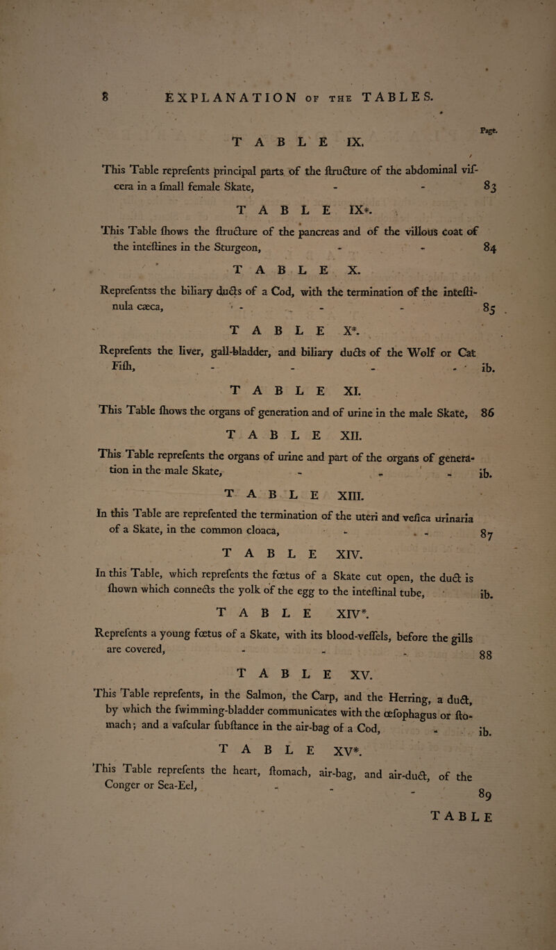 ( 8 EXPLANATION of the TABLES. TABLE IX. / Tins Table reprefents principal parts of the Uni dure of the abdominal vif- cera In a fmall female Skate, * j TABLE IX*. Pag*. % This Table fhows the ftrudure of the pancreas and of the villous coat of the Inte(lines in the Sturgeon, - C 84 / ’ -TABLE X. Reprefentss the biliary duds of a Cod, with the termination of the Intefti- nula caeca, * * - 85 TABLE X* \ ' V l' ~r V «• . ■ Reprefents the liver, gall-bladder, and biliary duds of the Wolf or Cat  EHh, - - . - * ib. TABLE XL This Table fliows the organs of generation and of urine in the male Skate, 86 » • . ^ 1 TABLE XII. This Table reprefents the organs of urine and part of the organs of genera¬ tion in the male Skate, - „ - ib. > ’ * ^ table XIII. In this Table are reprefented the termination of the uteri and vefica urinaria of a Skate, in the common cloaca, ■ . TABLE XIV. r « . In this Table, which reprefents the foetus of a Skate cut open, the dud is Ihown which conneds the yolk of the egg to the inteftinal tube, ' ib. 1 - ; * v TABLE XIV*. Reprefents a young fcetus of a Skate, with its blood-veflels, before the gills are covered, - . _ gg * 1 TABLE XV. This Table reprefents, in the Salmon, the Carp, and the Herring, a dud, by which the fwimming-bladder communicates with the oefophagus or fto* mach; and a vafcular fubftance in the air-bag of a Cod, . j. table XV*. This Table reprefents the heart, ftomach, air-bag, and air-dud, of the Conger or Sea-Eel, - 89 table N