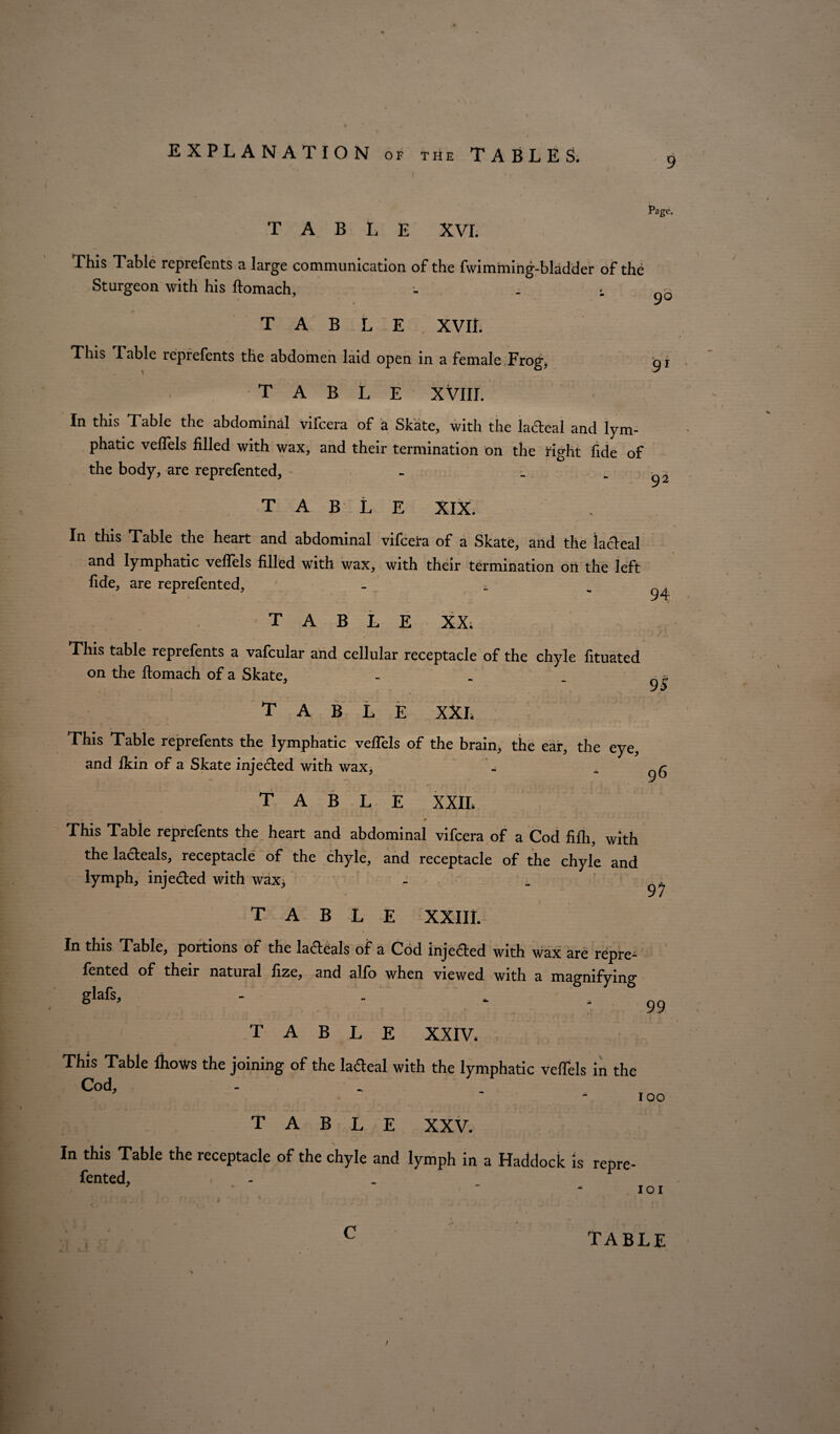 TABLE XVI. Page. This Table reprefents a large communication of the fwimming-bladder of the Sturgeon with his ftomach, - . - no TABLE XVII. This Table leprefents the abdomen laid open in a female Frog, g j table XVIII. In this Table the abdominal vircera of a Skate, with the lacteal and lym¬ phatic veflels filled with wax, and their termination on the right fide of the body, are reprefented, - . - n« y 2 table XIX. In this Table the heart and abdominal vifeera of a Skate, and the lacteal and lymphatic veflels filled with wax, with their termination oil the left fide, are reprefented, - * , TABLE XXi This table reprefents a vafcular and cellular receptacle of the chyle fituated on the ftomach of a Skate, - ^ =. yj table xxi. This Table reprefents the lymphatic veflels of the brain, the ear, the eye, and Ikin of a Skate injected with wax, - - 96 TABLE XXII. # t This Table reprefents the heart and abdominal vifeera of a Cod fifh, with the lacteals, receptacle of the chyle, and receptacle of the chyle and lymph, injected with wax, , . . table XXIII. I ' \ In this Table, portions of the lacteals of a Cod injected with wax are repre¬ fented of their natural fize, and alfo when viewed with a magnifying ■ • 99 TABLE XXIV. This Table fhows the joining of the ladteal with the lymphatic veflels in the Cod, IOO TABLE XXV. In this Table the receptacle of the chyle and lymph in a Haddock is repre- fented, ' ~ 101 table (