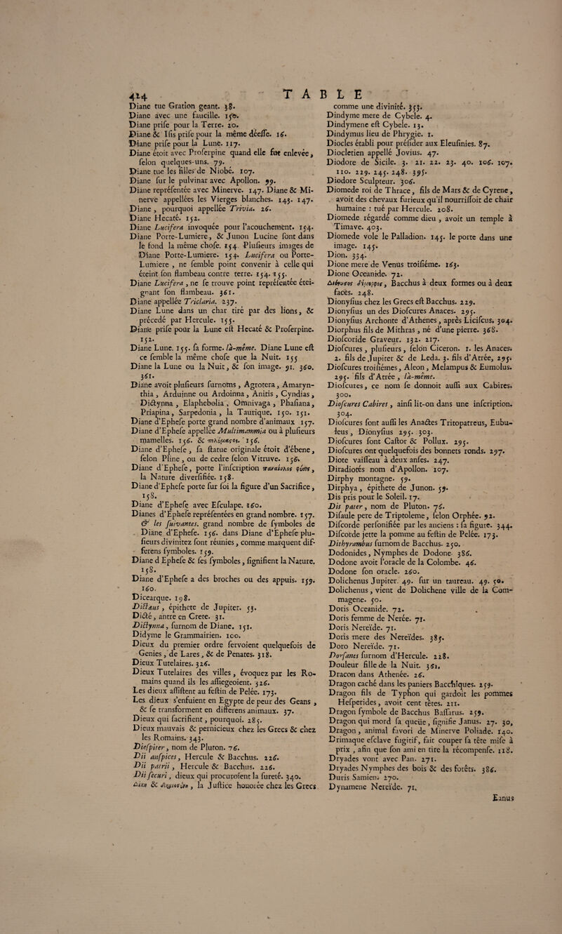 Diane tue Gration géant. 38. Diane avec une faucille. 15'©. Diane prife pour la Terre, 20. Diane & Ifis prife pour la même déelLc. îtf. Diane prife pour la Lune. 117. Diane étoit avec Proferpine quand elle fut enlevée , félon quelques-uns. 79. Diane tue les filles de Niobé. 107. Diane fur le pulvinar avec Apollon. 99. Diane repréfentée avec Minerve. 147. Diane & Mi¬ nerve appellées les Vierges blanches. 143. 147. Diane , pourquoi appellêe Trivia. 16. D iane Hecaté. 152. Diane Lucifera invoquée pour l’acouchement. 154. Diane Porte-Lumière, & Junon Lucine font dans le fond la même chofe. 154. Plufieurs images de Diane Porte-Lumière. 154. Lucifera ou Porte- Lumiere , ne femble point convenir à celle qui éteint fon flambeau contre terre. 154. 155. Diane Lucifera , ne fe trouve poinc repréfentée étei¬ gnant fon flambeau. 361. Diane appellêe Trie!aria. 237. Diane Lune dans un char tiré par des lions, & précédé par Hercule. 155. Diane prife pour la Lune eft Hecaté & Proferpine. H2- Diane Lune. 155. fa forme, la-même. Diane Lune eft ce femble la même chofe que la Nuit. 155 Diane la Lune ou la Nuit, &c fon image. 51. 360. 36t. Diane avoit plufieurs furnoms, Agrotera, Amaryn- thia , Arduinne ou Ardoinna, Aniris, Cyndias, Diétynna , Elaphebolia , Omnivaga , Phafiana, Priapina, Sarpedonia , la Taurique. 150. 131. Diane d’Ephefe porte grand nombre d’animaux 157. Diane d’Ephefe appellêe Aiultimammia ou à plufieurs mamelles. 156. &c ■mKv[aeiçot. 1^6. Diane d’Ephefe , fa ftatue originale étoit d’ébene, félon Pline, ou de cedre félon Vitruve. 156» Diane d’Ephefe, porte l’infcription ircuaiahot quart, la Nature diversifiée. 158- Diane d’Ephefe porte fur foi la figure d’un Sacrifice, 158. Diane d’Ephefe avec Efculape. 160. Dianes d’Ephefe repréfentées en grand nombre. 157. & les fuivantes. grand nombre de fymboles de Diane d’Ephefe. 156. dans Diane d’Ephefe plu¬ fieurs divinitez font réunies, comme marquent dif¬ férons fymboles. 135». Diane d Ephefe ôc fes fymboles, lignifient la Nature. 158. Diane d’Ephefe a des broches ou des appuis. 159. 160. Dicearque. 198. DiBæus , épithete de Jupiter. 53. Diêfé, antre en Crete. 31. Diüynna, furnom de Diane. 151. Didyme le Grammairien. 100. Dieux du premier ordre fervoient quelquefois de Genies, de Lares, ôc de Penates. 318. Dieux Tutélaires. 32*. Dieux Tutélaires des villes, évoquez par les Ro¬ mains quand ils les afliegeoient. 3 26. Les dieux afliftent au feftin de Pelée. 173. Les dieux s’enfuient en Egypte de peur des Geans , & fe transforment en difterens animaux. 37. Dieux qui facrifient, pourquoi. 285. Dieux mauvais & pernicieux chez les Grecs & chez les Romains. 343. Diefpiter 3 nom de Plufon. 76. du aufpices, Hercule & Bacchus. 22^. DU pairii, Hercule & Bacchus. 226. DU fecuri, dieux qui procuroîent la fureté. 340. & J\y&usuin, la Juftice honoiée chez les Grecs comme une divinité. 333. Dindymc mere de Cybele. 4. Dindymenc eft Cybele. 13. Dindymus lieu de Phrygie. 1. Diodes établi pour préfider aux Elcufinies. 87. Dioclétien appellé Jovius. 47. Diodore de Sicile. 3. 21. 22. 23. 40. 106. 107. no. 229. 245. 248. 39J. Diodore Sculpteur. 306'. Diomede roi de Thrace, fils de Mars & de Cyrene , avoit des chevaux furieux qu'il nourrifloit de chair humaine : tué par Hercule. 208. Diomede régarde comme dieu , avoit un temple à Timave. 403. Diomede vole le Palladion. 145. le porte dans une image. 143. Dion. 334. Dione mere de Venus troifiéme. 163. Dione Oceanide. 72. biivueot 'Nvofqos, Bacchus à deux formes ou à deux facès. 248. Dionyfius chez les Grecs eft Bacchus. 229. Dionyfius un des Diofcures Anaces. 295. Dionyfius Archonte d’Athènes, après Licifcus. 304. Diorphus fils de Mithras, né d’une pierre. 3$S. Diofcoride Graveur. 132. 217. Diofcures, plufieurs, félon Cicéron. 1. les Anaces. 2. fils de Jupiter & de Leda. 3. fils d’Atrée, 295. Diofcures troifiémes, Aleon, Melampus& Eumolus. 293. fils d’Atrée , la-même. Diofcures, ce nom fe donnoit aufli aux Cabires. 300. Diofcures Cabires, ainfi lit-on dans une infeription. 304. Diolcures font aufli les Anacftes Tritopatreus, Eubu- leus, Dionyfius 295. 303. Diofcures font Caftor & Pollux. 295. Diofcures ont quelquefois des bonnets ronds. 297. Diote vaifleau à deux anfes. 247. Diradiotés nom d’Apollon. 107. Dirphy montagne. 39. Dirphya , épithete de Junon. 59. Dis pris pour le Soleil. 17. Dis pater, nom de P lu ton. -j6. Difaule pere de Triptoleme, félon Orphée. 92. Difcorde perlonifiée par les anciens : la figure. 344. Difcorde jette la pomme au feftin de Pelée. 173. Dithyrambus furnom de Bacchus. 250. Dodonides, Nymphes de Dodone- 386. Dodone avoit l’oracle de la Colombe. 46. Dodone fon oracle. 260. Dolichenus Jupiter. 49. fur un taureau. 49. 30. Doli chenus, vient de Dolichene ville de la Com- magene. 30. Doris Oceanide. 72. Doris femme de Nerée. 71. Doris Nereïde. 71. Doris mere des Nereïdes. 383. Doro Nereïde. 71. D or fanes furnom d’Hercule. 228. Douleur fille de la Nuit. 3 si. Dracon dans Athenée. 26. Dragon caché dans les paniers Bacchiques. 239. Dragon fils de Typhon qui gardoit les pommes Hefperides, avoit cent têtes. 211. Dragon fymbole de Bacchus Baflarus. 239. Dragon qui mord fa queiie, fignifie Janus. 27. 30, Dragon, animal favori de Minerve Poliade. I40. Brimaque efclave fugitif, fait couper fa tête mife à prix , afin que fon ami en tire la récompenfc. 118. Dryades vont avec Pan. 271. Dryades Nymphes des bois & des forêts. 386. Duris Samiem 270. Dynamene Nereïde. 71. Eanus
