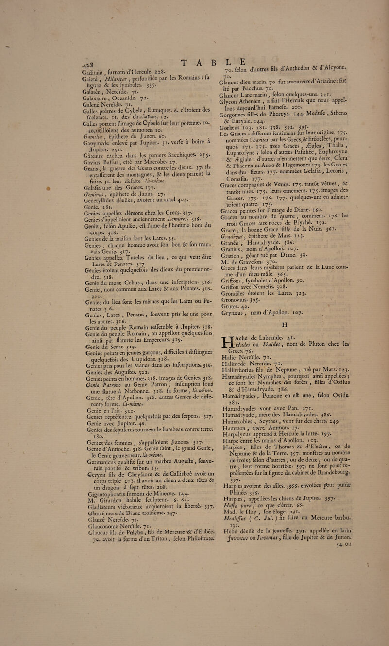 / N £ 418 Gaditain , furnom d’Herculc. 228. Gaictc , Hitarifas , perfonifice par figure & fes fymbolcs. 335- Galatéc, Nereïde. 71. Galâxaure, Oceanide. 72. T A B les Romains : fa Galené Nereïde. 71. Galles prêtres de Cybele, Eunuques. 6. cetoient des feelerats. n. des charlatans. 12. Galles portent l’image de Cybele lur leur poitrine. 10. recüfcilloient des aumônes. 10. G ami lia , épithete de Junon. 60. Ganymcde enlevé par Jupiter. 51. verfe à boire à Jupiter. 291. Gâteaux cachez dans les paniers Bacchiques. 259. Gavius Baillis, cité par Macrobe. 27. Geans, la guerre des Geans contre les dieux. 37. ils entafferent des montagnes, 8c les dieux prirent la fuite. 31. leur défaite, là-même. Gelafia une des Grâces. 177. Geminus , épithete de Janus. 27. Genetyllides déelfes, avoient un autel 404. Genie. 181. Genies appeliez démons chez les Grecs. 317. Genies s’appelloient anciennement Lémures. 31G Genie , félon Apulée, eft lame de l’homme hors du ■corps. 316. Genies de la maifon font les Lares. 35. Genies , chaque homme avoir Ion bon 8c fon mau¬ vais Genie. 317. Genies appeliez Tuteles du lieu , ce qui veut dire Lares 8c Pénates. 317. Genies étoient quelquefois des dieux du premier or¬ dre. 318. Genie du mont Celius, dans une inscription. 31G Genie, nom commun aux Lares 8c aux Penates. 316. 320. Genies du lieu font les mêmes que les Lares ou Pe¬ nates 3 6. Genies, Lares , Penates, Souvent pris les uns pour les autres. 31G Genie du peuple Romain relfemble a Jupiter. 318. Genie du peuple Romain, on appelloit quelques-fois ainfi par flaterie les Empereurs. 319. Genie du Sénat. 319. Genies peints en jeunes garçons, difficiles adiftinguer quelquefois des Cupidons. 31 S. Genies pris pour les Mânes dans les inferiptions. 516. Genies des Auguftes. 322. Genies peints en hommes. 318. images de Genies. 31 S. Genio Patrono au Genie Patron , infeription fouS une ftatue à Narbonne. 318. fa forme, là-même. Genie, tête d’Apollon. 318. autres Genies de diffe¬ rente forme, là-même. Genie en l’air. 322. Genies repréfentez quelquefois par des ferpens. 317. Genie avec Jupiter. 46. Genies des fepulcres tournent le flambeau contre terre. 180. Genies'des femmes, s’appelloient Junons. 317. Genie d’Antioche. 318. Genie faint, le grand Genie, le Genie gouverneur, là-meme. Germanicus qualifié fur un marbre Augufte , fouve- rain pontife 8c tribun. 15. Geryon fils de Chryfaore & de Callirhoé avoit un corps triple 208. il avoit un chien a deux têtes 8c un dragon à fept têtes. 208. Gigantophontis furnom de Minerve. 144. M. Girardon habile fculpteur. 6. 6\. Gladiateurs victorieux acqueroient la liberté. 337. Glaucé mere de Diane troifiéme. 147. Glaucé Nereïde. 71. Glauconomé Nereïde. 71. Gloucus fils de Polybe, fils de Mercure & d’Eubée. 70. avoit la forme d’un Triton, lelon Philoftrate. 70. félon d’autres fils d’Anthedon & d’Alcyone. 7°. Glaucus dieu marin. 70. fut amoureux d’Ariadnc: fut lié par Bacchus. 70. Glaucus Lare marin, félon quelques-uns. 321. Glycon Athénien , a fait l’Hercule que nous appel. Ions aujourd'hui Farnefe. 200. Gorgonnes filles de Phorcys. 144* Medufe , Stheno 8c Euryale. 144. Gorlxus 103. 281. 338. 392. 395- Les Grâces : differens l’entimens fur leur origine. 175. nommées Chantes par les Grecs,&Eteoclees, pour¬ quoi» 171. 175. trois Grâces, Æglea, Thalia , Euphrolyne ; félon d’autres Pafithée, Euphrofyne 8c Ægiale : d’autres n’en mettent que deux, Clera 8c Phaenna,ouAuxo 8c Hegemonea 175. les Grâces dans des fleurs. 177. nommées Gelafia , Lecoris , Comafia. 177* A A Grâces compagnes de Venus. 175. tantôt vêtues, 8c tantôt nues. 175. leurs ornemens. 175. images des Grâces. 175. 17G 177- quelques-uns en admet¬ te ient quatre. 175. Grâces peintes fur l’image de Diane. 160. Grâces au nombre de quatre , comment. ij6. les trois Grâces aux noces de Plyché. 192. Grâce, la bonne Grâce fille de la Nuit. 361. Gradivus, épithete de Mars. 123. Granée , Hamadryade. 38G Granius, nom d’Apollon. 107. G ration , géant tué par Diane. 38. M. de Gravefon- 570. Grecs dans leurs myfteres parlent de la Lune com¬ me d’un dieu mâle. 365. Griffons , fymboles d’Apollon. 90. Griffon avec Nemefis. 508. Grondiles étoient les Lares. 323. Gronovius. 395. Gruter. 42. Grynæus, nom d’Apollon. 107. H HAche de Labrande. 41. Hades ou H ai des, nom de Pluton chez les Grecs. 7 6. Halie Nereïde. 71. Halimede Nereïde. 71. Hallirrhotius fils de Neptune , tué par Mars. 123. Hamadryades Nymphes , pourquoi ainfi appellées 3 ce font les Nymphes des forêts , filles d’Oxilus 8c d’Hamadryade. 586’. Hamadryades, Pomone en eft une, félon Ovide. 282. Hamadryades vont avec Pan. 271. Hamadryade , mere des Hamadryades. 38G Hamaxobies , Scythes, vont fur des chars. 243. Hammon , voiez. Amraon. 17. Harpalycus apprend à Hercule la lutte. 197. Harpe entre les mains d’Apollon. 103. Harpies, filles de Thomas 8c d’Eledra, ou de Neptune 8c de la Terre. 397. monftres au nombre de trois 3 félon d’autres , ou de deux , ou de qua¬ tre , leur forme horrible- 397. ne font point re- préientées fur la figure du cabinet de Brandebourg. 397- Harpies avoient des ailes. ,366. envoiees pfour punir Phinée. 396. Harpies, appellées les chiens de Jupiter. 397. Hafla para, ce que c’étoit. 66. Mad- le Hay , fon éloge. 231- Healijfas ( C. Jal. ) fit faire un Mercure barbu. 132. Hebé déeffe de la jeuneffe. 291. appellée en latin juventns ou lavent as, fille de Jupiter 8c de Junon. 54. ou