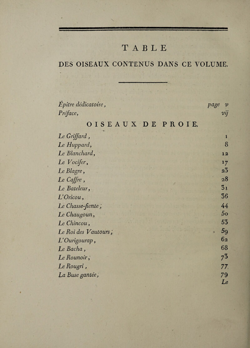 TABLE \ DES OISEAUX CONTENUS DANS CE VOLUME. Épitre dédicatoire, Page v Préface, vij OISEAUX DE PROIE. Lu Griffard, 1 Le Huppard, 8 Le Blanchard, 12 Le Vocifer, 17 Le Blagre, 2,3 Le Caffre, 28 Le Bateleur, 3i L’Oricou, 36 Le Chasse-Jiente ; 44 Le Chaugoun, 3o Lu Chincou, 33 Le Roi des Vautours~ 3g V Ourigourap, 62 Lu Bacha, 68 Le Rounoir, 7$ Le Rougri, 77, La Buse gantée, - 79 Lu