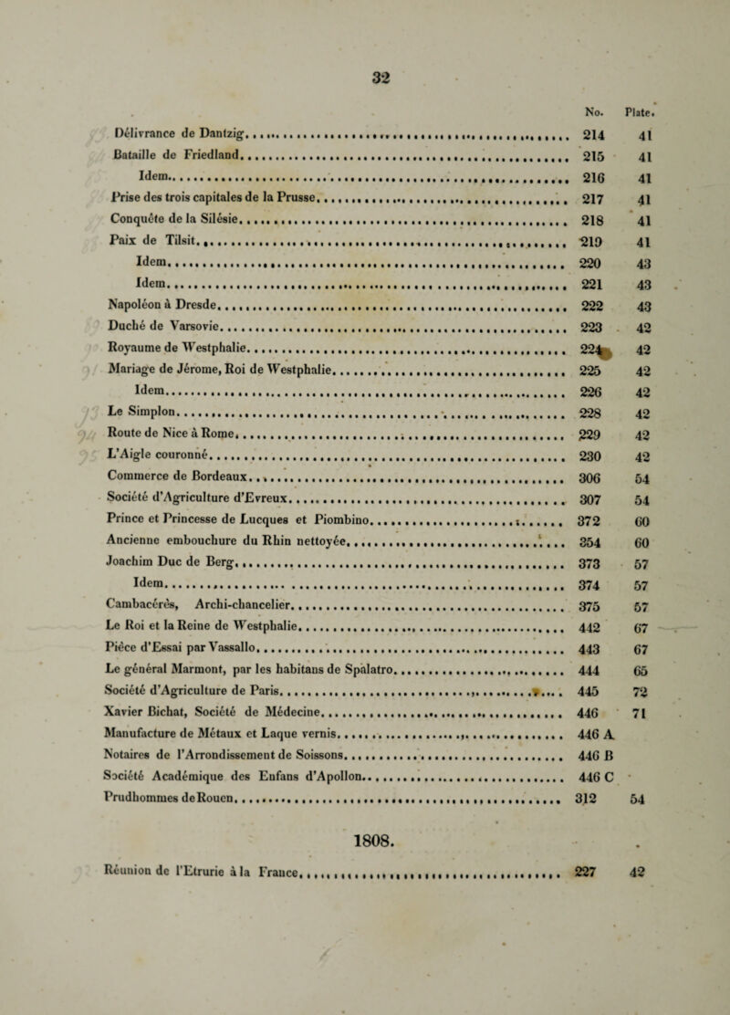 Delivrance de Dantzig,...... Bataille dc Fried land.... Idem.. ... Prise des troiscapitalesde la Prusse.... Conquete de la Silesie.... Paix de Tilsit.,.... Idem.....,,,,,,,,,,. Idem........... Napoleon a Dresde....... Duch6 de Varsovie... Royaume de Westphalie.... Manage de Jerome, Roi de Westphalie.. Idem.... Le Simplon...... . Route de Nice a Rome.... L’Aigle couronne.. • Commerce de Bordeaux.. Societe d’Agriculture d’Evreux....... Prince et Princesse de Lucques et Piombino. .., Ancienne embouchure du Rhin nettoyee. Joachim Due de Berg.... Idem.......... Cambaceres, Archi-chancelier. .. Le Roi et la Reine de Westphalie.. . Pi^ce d’Essai parVassallo..... ,,, Le general Marmont, par les habitans de Spalatro Society d’Agriculture de Paris. Xavier Bichat, Society de M6decine,.. Manufacture de Metaux et Laque vernis. Notaires de l’Arrondissement de Soissons. .. Saci6t6 Academique des Eufans d’Apollon. Prudhommes de Rouen.,.....< No. Plate. 214 41 215 41 216 41 217 41 218 41 mo 41 220 43 221 43 222 43 223 42 22% 42 225 42 226 42 228 42 229 42 230 42 306 54 307 54 372 60 354 60 373 57 374 57 375 57 442 67 443 67 444 65 445 72 446 71 446 A 446 B 446 C * 312 54 1808. Reunion de l’Etrurie a la France 227 42