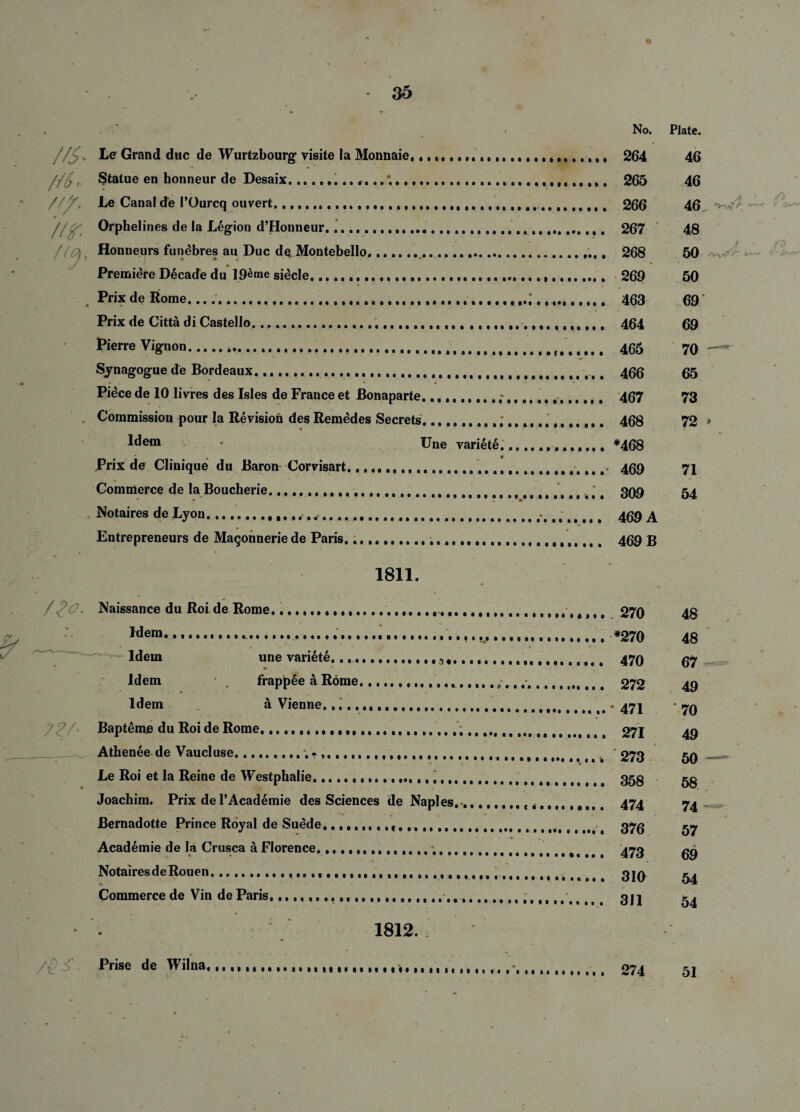 Le Grand due de Wurtzbourg visite la Monnaie,... Statue en honneur de Desaix......... *. ...... Le Canal de POurcq ouvert...... Orphelines de la Legion d’Honneur.... ... Honneurs funebres au Due de Montebello.... • • . Premiere D6cade du 19eme si^cle..... Prix de Rome................... Prix de Citta di Castello....... Pierre Vignon.*...... Synagogue de Bordeaux..... . * *4 Piece de 10 livres des Isles de France et Bonaparte...; Commission pour la Revision desRemedes Secrets.; Idem • Une variete. Prix de Clinique du Baron- Corvisart........ Commerce de la Boucherie.... Notaires de Lyon...«.... Entrepreneurs de Magohneriede Paris,...... 1811. Naissance du Roi de Rome. ................. Idem........... Idem une variete,.,... . ... Idem frappee a Rome.. Idem a Vienne...... Bapteme du Roi de Rome...... Athenee de Vaucluse.-.? .... Le Roi et la Reine de Westphalie..... Joachim. Prix de l’Academie des Sciences de Naples.•. Bernadotte Prince Royal de Suede... Academie de la Crusca a Florence.....;. Notaires de Rouen..,,,,.,,,,,,,,, • ' Commerce de Vin de Paris..... 1812. : Prise de Wilna,........ No. Plate. 264 46 265 46 266 46 *>vv> 267 48 268 50 ''Vv** ^ 269 50 463 69 464 69 465 70 r— 466 65 467 73 468 72 * *468 469 71 309 54 469 A 469 B . 270 48 *270 48 470 67 272 49 * 471 70 271 49 273 50 — 358 58 474 74 376 57 473 69 310 54 311 54 274 51