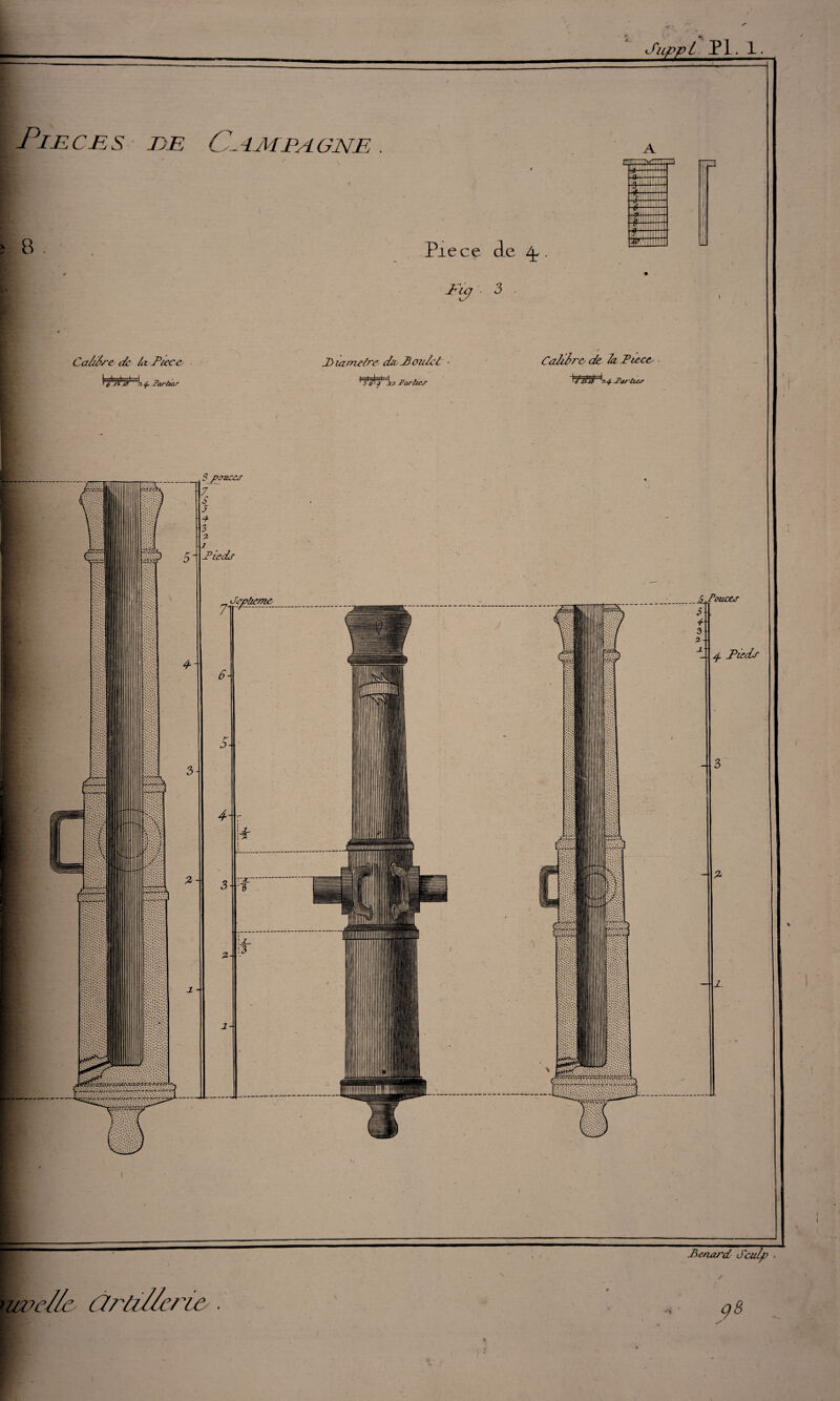 CAMPAGNE . Pie ce de 4. Suppl PP 1. A fTTTTV i' [ilni Trnji 44++ H ^ ■T •|8'|i |i Tïï !i !| m !x 1 tnt i A ' 1 1® J nm t'j Î1 lifi : 1 jffl il ; il| \Wi ! IIT Itt 111 v l Ca/dre de Ai Tiecp _D ïameAre de Boulet ■ Calibre de lalPtece B et tard Sculp ■ uvelle Ûrlil/erœ . ... a8 [
