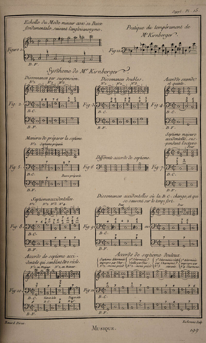 Suppl' . pi . j 5'. Fc/iells J il Mode, mineur avec sco Basse JbndamenJale/, suiea/iù lanploixanorpy/no/, P=iê p f *lf= W 'U/e 1 nxxê Praüaue/ dw tempérament dey M'Idirn heraeF* ■ gfc i) I' 4 B F1. e- P il **£■ ^ SyslAems d& Æf JCir/ihercpt Jdisso/inances don lies, Thssonnanœô par suspension/. N°i. N°2 N°3 fyrf: n |rU| iti^ii ■■■TJ glMl» i Accord de seconde7 # -©■ Zf' -\§Ü P 8 7 6 XX Pt XX ~o— 5 5 4 3 R fff T°i. ^ Ni r°2. # ii4 Vf 3- =ffJ éà f- Uiinte '+—n— -0- P ^-0- -0- w ê «y -0- -O- «H S n: -e- n -e- 32 32 9 8 9 8 4 3 7 6 Z): rr 6 5 4 3 Q Fin:4. m B. C. B.F. 2 3 V- XXL XL 1 B-C ëfe 32 B F. B F. -e- Mameres depréparer la septième. N°.i. Septième-préparée* &&-*- n éli Septième tnapeure acctdenJelte, sus- -pendant l'octave- Pour WSr XX S Fij: 5. (Ort XX 7 -r- X x J ~o 8 7 —Q— Bi^ere/its accords 3e septième. ÉÜÉl! I Fy-e. m XX I F3:7* B-O- V 7 WP éBa/de préparés. m Q 1-0 XX 7 » 5 X- X— B-C. 32 XX B.F. àemod accidentelles N?2. JF3. N°4- 76 7 6 4 i 4 — 7 0 4-5-3—2 — Fy: Pour ^>-«-0—irQ - H | -o BF- accidentelles oil IclB-C- cJiaruji se saunent/ sur le tempé for P. Pour 32 te 4 3 5 U S TT t: ZZH XE Fuj:^IBxa=#a= : - Q — 7 # 7 # » BF- Accor3s de septième accv - -dentelé cjul semllenLetre reels - JJ S en majeur- JV?2, en tnineur - Vr 32 XX 7 6 3.5. xr 32 æ 7 - 7 —-11 V- J L-S— « 0 1 5E3 -Accords de septième/ douteux ■ { Septième déterminée j p âéàrrrunpS? f pdéterminée réelleip déterminée -< impropre par Char -J réelle par l'har - , -j par CkarmpnièO J 'impropre par { N ?l - -monie précéâ [jV.û2-- monte prsceJ: \AS3. suivante - \/V'4 - f karma nue. Ff/oXg P 9 7 9 7 # XL ——-- B. O- Tierce ata Tua ce a la S LC- l &■$€'• iafefcjMo4a4^l Ü 6 Q 7 32 1 7 7 # -G- 7 6 B-C m *=w xx 32 32 H B F- B-F - MüSIÇUK . Rie homme Scalp S9 Bénard JDireac -