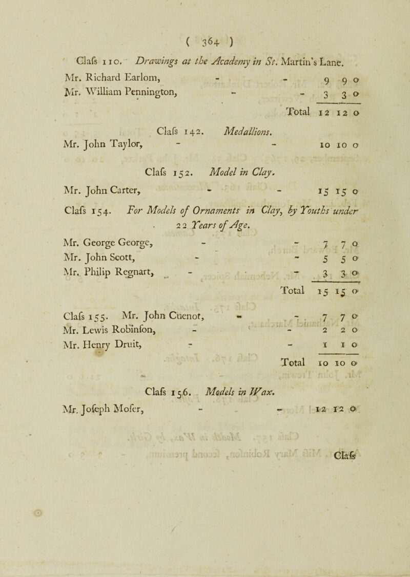 ( 3^4 ) Clafs iio. Drawings at the Academy in St. Martin’s Lane. Mr. Richard Earlom, - - 990 Mr. William Pennington, - -33° Total 12 12 o Clafs 142. Medalliojis. Mr. John Taylor, 10 10 o Clafs 152. Model in Clay. Mr. John Carter, - - 15 15 o Clafs 154. For Models of Ornaments in Clay> hy Youths under 2 2 Years of Age. Mr. George George, - -770 Mr. John Scott, - -550 Mr. Philip Regnart, - • - 3 3 o> v_ - - - - - Total 15 o Clafs 155. Mr. John Cuenot, Mr. Lewis Robinfon, Mr. Henry Bruit, ~ . 770 220 11 o Total 10 10 o> Clafs 156. Models in Wax. Mr. Jofeph Mofer, ■» r 12 12 O / CIa&