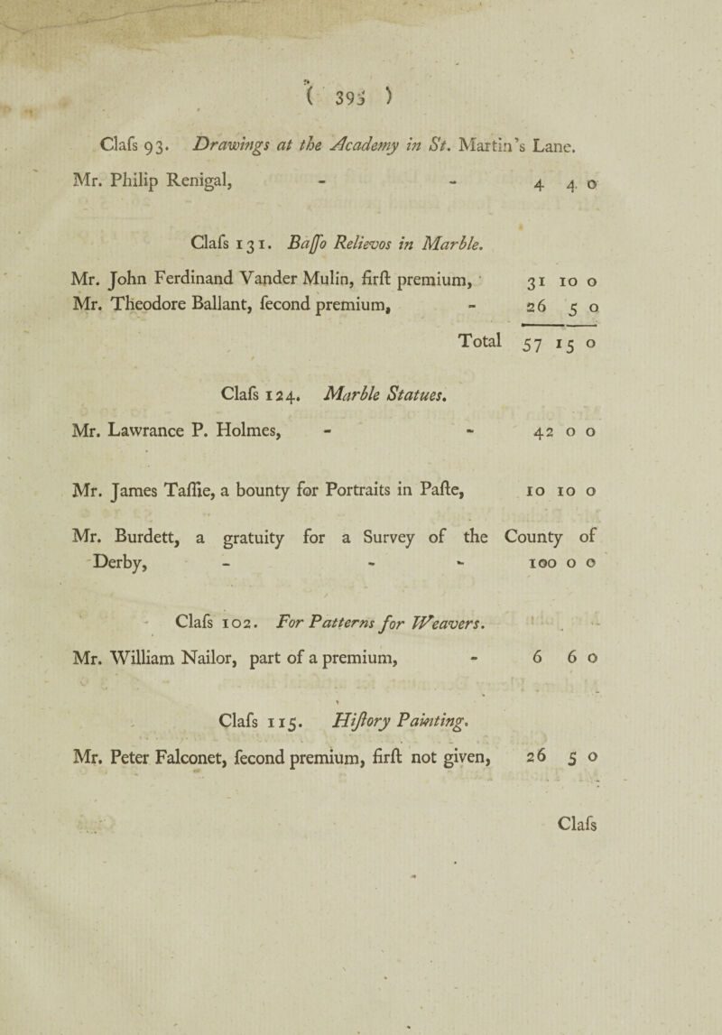 ( 393 ) » I f Clafs 93. Drawings at the Academy in St. Martin’s Lane. Mr. Philip Renigal, - - 4 4. o Clafs 13 1. Ba[[o Relievos in Marble. Mr. John Ferdinand Vander Mulin, firfl: premium, • ■ % Mr. Theodore Ballant, fecond premium. Total Clafs 124. Marble Statues. Mr. Lawrance P. Holmes, - - 42 o o 31 100 2650 57 15 0 Mr. James Taflie, a bounty for Portraits in Pafle, 10 100 Mr. Burdett, Derby, a gratuity for a Survey of the County of - 100 o o Clafs 102. For Patterns for TVeavers. Mr. William Nailor, part of a premium, - 660 y Clafs 115. Hiflory Painting. Mr. Peter Falconet, fecond premium, firfl not given, 26 50