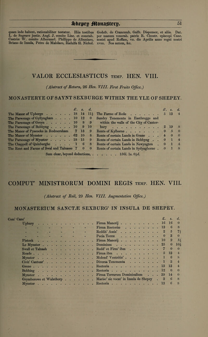 quam inde habent, rationabiliter testatur. Hiis testibus Godefr. de Crancumb. Galfr. Dispenser, et aliis. Dat. L. de Segrave justic. Angl. J. comite Line, et constab. per manum venerab. patris R. Cicestr. episcopi Cane. Cestriae W. comite Albermarl. Phillippo de Albuniaco, nostri apud Roffam, vn. die Aprilis anno regni nostri Briano de Insula, Petro de Malolaco, Radulfo fil. Nichol. xvih. Nos autem, &c. VALOR ECCLESIASTICUS TEMP. HEN. VIII. (Abstract of Return, 26 Hen. VIII. First Fruits Office.) MONASTERYE OF SAYNT SEXBURGE WITHIN THE YLE OF SHEPEY. £. s. d. £. s. d. The Manor of Upberge. 18 14 HI The Farme of Rede. 5 13 4 The Parsonage of Gyllyngham .... 10 12 0 Sundry Tenements in Eastbregge and The Parsonage of Greyn. 10 8 9 within the walls of the City of Canter- The Parsonage of Bobbyng. 10 9 10 bury. 2 19 8 The Manor of Pyscocke in Rodmersham 7 13 9 Rents of Kylborne. 0 5 0 The Manor of Mynster • k. 62 10 8 Rents of certain Lands in Grane . . . 4 0 0 The Parsonage of Mynster. 18 15 9 Rents of certain Lands in Bobbyng . . 0 1 4 The Chappell of Quinburghe .... 1 6 8 Rents of certain Lands in Newyngton 0 1 4 The Rent and Farme of Swal and Talnasse 7 0 0 Rents of certain Lands in Sydyngborne . 0 1 8 Sum clear, beyond deductions, . .156Z. Is. 0Id. COMPUT’ MINISTRORUM DOMINI REGIS temp. HEN. VIII. (Abstract of Roll, 29 Hen. VIII. Augmentation Office.) MONASTERIUM SANCTiE SEXBURG’ IN INSULA DE SHEPEY. Com1 Cane1 Upbury Pistock. Le Mynster. Swall et Talnasb . . . Reade. Mynster. Civit’ Cantuar1 .... Grene. Bobbing. Mynster. Grymborowe et Walathorp Mynster. <£. s. Firma Manerij.1616 Firma Rectorise.13 6 Reddit’ Assis’ ......... 2 5 Pecia Terrae .0 3 Firma Manerij.10 9 Dominium.25 0 Redd’ et Firm’ ibm.7 0 Firma ibm.513 Molend1 Yentritie1.1 6 Diversa Tenementa.1 3 Rectoria.1313 Rectoria.12 0 Firma Terrarum Dominicalium ... 39 14 Marisc’ sic vocat’ in Insula de Shepey . 3 6 Rectoria...13 6 d. 0 8 7 0 5 10 0 4 8 4 4 0 0 8 8 tC|»- *©|M