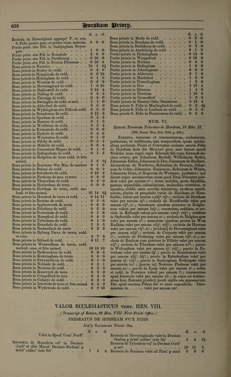 Ecclesia de Heveriglond appropr’ P. et con. S. Fidis prseter pore, et prseter vicar, indecim. Portio prior, sea? Fid. in Saxlyngham Neyer- gate. Portio prior, sea? Fid. in Remshale . . Portio prior, sea? Fid. in Dyttleburg . . Portio prior, sea? Fid. in Neuton Floteman Bona prioris in Norwico. Bona prioris in Stodey de redd. . . . Bona prioris in Hempstede de redd. . . Bona prioris in Helmigham de redd. . . Bona prioris in Westton de redd. . Bona prioris in Heveringlond de redd. . Bona prioris in Baldcswell de redd. . . Bona prioris in Dalling de redd. . . . Bona prioris in Thirnigg de redd. . . Bona prioris in Sweington de redd, et mol. Bona prioris in Alderford de redd. Bona prioris in Wythingham scae Fidis de redd. Bona prioris in Brandeston de redd. . Bona prioris in Sparham de redd. . Bona prioris in Bestone de redd. . Bona prioris in Woddeton de redd. . Bona prioris in Kirkestede de redd. . Bona prioris in Byskele de redd, . Bona prioris in Wynterton de redd. . . Bona prioris in Fileby de redd. Bona prioris in Malteby de redd. . . . Bona prioris in Gernemuta Magna de redd. Bona prioris in Estlegesham de redd. Bona prioris in Helgeton de terra redd, et fetu animal. Bona prioris in Reynham Scae Mar. de marisco Bona prioris in Botene de redd. . . . Bona prioris in Schothowe de redd. . . Bona prioris in Frethorp de mes. et terra Bona prioris in Thaverham de redd. . . Bona prioris in Heylesdone de terra . . Bona prioris in Horsham de terra, redd. lend, et fetu animal. Bona prioris in Horsford de terra et redd. Bona prioris in Bestone de redd. . . . Bona prioris in Spykesworth de terris Bona prioris in Felo thorp de redd. . . Bona prioris in Fretenham de redd. . . Bona prioris in Hempford de redd. . . Bona prioris in Tybenham de redd. . . Bona prioris in Raveshale de redd. . . Bona prioris in Brokesdisch de terris Bona prioris in Ryburg Parva de terris, redd. et cons. Bona prioris in Stiberd de redd. . Bona prioris in Westrudham de terris, redd. molend. cons, et fetu animal. . . Bona prioris in Brakenedene de redd. Bona prioris in Keteringham de terris Bona prioris in Sweynesthorp de redd. Bona prioris in Nelonde de redd. . Bona prioris in Neutone de redd. . Bona prioris in Kesewyck de terra Bona prioris in Cringelford de terr. Bona prioris in Colneye de redd. . Bona prioris in Intewode de terra et fetu animal Bona prioris in Wytlewode de redd. mo- £. s. d. 8 0 0 1 0 0 2 0 0 0 10 0 0 13 4 19 2 0 4 0 0 0 10 0 1 6 0 6 0 1 8 10 0 13 4 0 8 6 0 8 0 1 1 0 0 6 0 0 2 0 0 12 8 0 5 5 0 1 6 0 3 4 0 0 6 0 4 0 0 1 0 0 5 4 0 8 4 0 1 0 0 1 3 5 6 9* 0 1 0 0 0 9 0 19 2 0 2 0 0 3 0 2 0 0 21 14 6| 0 14 11 0 3 6 0 6 0 0 2 0 0 1 6 0 4 0 0 1 0 1 5 5 0 2 6 2 7 8 0 11 7 10 18 10 0 0 6 0 6 0 0 1 0 0 2 1 0 3 0 0 2 0 0 4 0 0 2 0 2 4 2 0 2 10 .£. s. d. Bona prioris in Morle de redd.0 2 0 Bona prioris in Bernham de redd.0 10 Bona prioris in Buththorp de redd.0 3 0 Bona prioris in Atteleburg de redd.0 13 Portio prioris in Helmingham.0 14 0 Portio prioris in Wyngefeud.0 10 0 Portio prioris in Horham ,.0 6 8 Portio prioris in Badingham.10 0 Portio prioris in Athelingtone.0 6 8 Portio prioris in Aldertone.0 16 Portio prioris in Marleford.10 0 Portio prioris in Framelingham.10 0 Portio prioris in Hoo ......... 2 13 4 Portio prioris in Sibetone.14 0 Portio prioris in Dersham.1 10 0 Portio prioris in Granesford ...... 1 0 0 Portio prioris in Stanton Omn. Sanctorum . . 0 13 4 Bona prioris S. Fidis in Marlingford de redd. . 0 2 4| Bona prioris S. Fidis in Ludham de redd. ..020 Bona prioris S. Fidis in Hunterstone de redd. .020 HUM. VI. Extenta Terrarum Prioratus de Horsham, 18 Edw. II. [MS. Donat. Mus. Brit. 6164, p. 254.] Extenta terrarum et tenementorum, ecclesiarum, portionum, et reddituum, tarn temporalium quam spiritu- alium pertinent. Priori et Conventui ecclesiae sanctse Fidis de Horsham facta die Mercurii prox. ante festum sancti Nicholai anno regni regis Edwardi filii regis Edwardi de- cimo octavo, per Johannem Bardolf, Willielmum Rydel, Johannem Estirn, Johannem le Doo, Johannem de Rouham, Alexandrum de Northwro, Robertum de Ferreris, Johan¬ nem de Colne, Johannem Faukenere, Robertum le Wayte, Johannem Gene, et Rogerum de Westgate, juratores : qui dicunt super sacramentum suum quod Situs Prioratus prse- dicti valet per annum v9.; terrse arabiles, prata falcabilia, pastura separabilis, columbarium, molendina ventritica, et aquatica, reddit. assis. servitia tenentium, proficua nundi- narum, placita et perquisita curiae de Horsham, et Hors- fordde, valent per annum xxiiju. vijs.; ecclesia de Horsham valet per annum xju.; ecclesia de Horsffordde valet per annum viju. xs.; tenementa ejusdem prioratus in Helghe- tone valent per annum lxijs.; tenementa, redditus, et ser- vicia in Ryburgh valent per annum xxvjs. viijd.; redditus in Styberdde valet per annum xs.; ecclesia de Helghea quae valet per annum x11.; manerium ejusdem prioris in West Rudham valet per annum ciiijs. viijd.; ecclesia de Hoctone valet per annum viju, xs.; [ecclesia] de Heverynglond valet per annum xiiijH.; ecclesia de Corpusty valet per annum cs.; ecclesia de Frethorpp valet per annum viju. xs.; ec¬ clesia de Ronham cum portione in Filleby valet per annum xij1'.; ecclesia de Tibenham valet per annum xvu.; porcio in Welyngham valet per annum vjs. viijd.; porcio in Fa- verham valet per annum iijs.; porcio in Brandestone valet per annum xiijs. iiijd.; porcio in Esttodenham valet per annum vj\ viijd.; porcio in Saxlyngham Nethirgate valet per annum xxs.; [porcio in] Newtone Flottman valet per annum xxs.; porcio in Lyng valet per annum Xs.; soldae et redd, in Norwyco valent per annum Is.; tenementum apud Intewode valet per annum xls.; in cujus rei testimo¬ nium huic Extenta? prsedicti jurati sigilla sua apposuerunt. Dat. apud sanctam Fidem die et anno supradictis. Tene¬ mentum in.valet per annum xxs. VALOR ECCLESIASTICUS temp. HEN. VIII. (Transcript of Return, 26 Hen. VIII. First Fruits Office.) PRIORATUS DE HORSHAM S’C’E FIDIS. Joh’e Salisbury Priore ibm. , £• s. d. s» d. Valet in Spual’ Com’ Norff’ Rectoriade Heveringlonde valet in Decimis Garba? p debit’ exaiac’ inde hit’ ... 3 4 2| Rectoria de^ Horseham val’ in Decimis Rectoria de Tybenham val’in Decimis Garb’ Garb’ et aliis Minuts Decimis Pochian’ p p anm.'.10 15 5 debit exaiac’ inde hit’ . 7 3 4 Rectoria de Runham valet ad Firm’ p annu 9 0 0