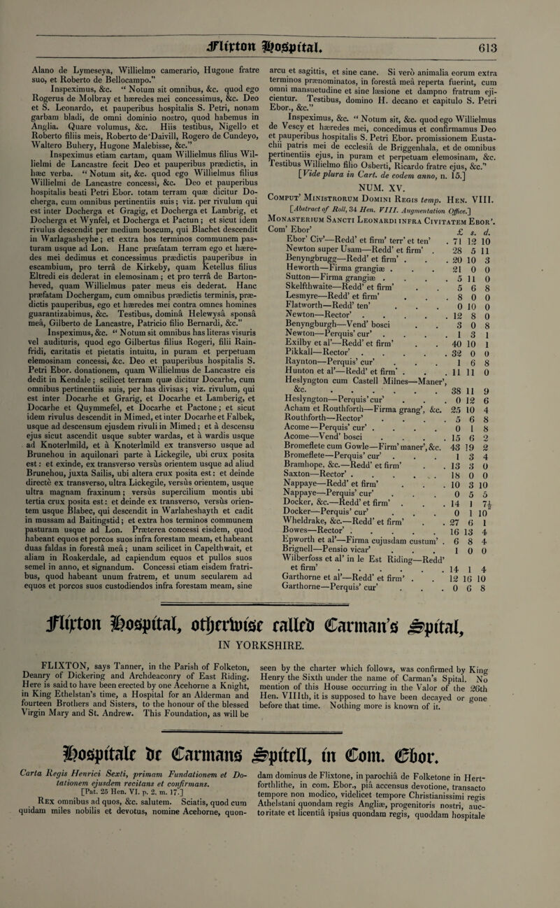 Alano de Lymeseya, Willielmo camerario, Hugotie fratre suo, et Roberto de Bellocampo.” Inspeximus, &c. “ Notura sit omnibus, &c. quod ego Rogerus de Molbray et hmredes mei concessimus, &c. Deo et S. Leonardo, et pauperibus hospitalis S. Petri, nonam garbam bladi, de omni dominio nostro, quod habemus in Anglia. Quare volumus, &c. Hiis testibus, Nigello et Roberto filiis meis, Roberto de'Daivill, Rogero de Cundeyo, Waltero Buhery, Hugone Malebisse, &c.” Inspeximus etiam cartam, quam Willielmus filius Wil- lielmi de Lancastre fecit Deo et pauperibus praedictis, in haec verba. “ Notum sit, &c. quod ego Willielmus filius Willielmi de Lancastre concessi, &c. Deo et pauperibus hospitalis beati Petri Ebor. totam terram quae dicitur Do- cherga, cum omnibus pertinentiis suis; viz. per rivulum qui est inter Docherga et Gragig, et Docherga et Lambrig, et Docherga et Wynfel, et Docherga et Pactun; et sicut idem rivulus descendit per medium boscum, qui Blachet descendit in Warlagasheyhe; et extra hos terminos communem pas- turam usque ad Lon. Hanc praefatam terram ego et haere- des mei dedimus et concessimus praedictis pauperibus in escambium, pro tern! de Kirkeby, quam Ketellus filius Eltredi eis dederat in elemosinam ; et pro terra de Barton- heved, quam Willielmus pater meus eis dederat. Hanc praefatam Dochergam, cum omnibus praedictis terminis, prae¬ dictis pauperibus, ego et haeredes mei contra omnes homines guarantizabimus, &c. Testibus, dominfi Helewysa sponsa mea, Gilberto de Lancastre, Patricio filio Bernardi, &c.” Inspeximus, &c. “ Notum sit omnibus has literas visuris vel audituris, quod ego Gilbertus filius Rogeri, filii Rain- fridi, caritatis et pietatis intuitu, in puram et perpetuam elemosinam concessi, &c. Deo et pauperibus hospitalis S. Petri Ebor. donationem, quam Willielmus de Lancastre eis dedit in Kendale ; scilicet terram quae dicitur Docarhe, cum omnibus pertinentiis suis, per has divisas; viz. rivulum, qui est inter Docarhe et Grarig, et Docarhe et Lamberig, et Docarhe et Quymmefel, et Docarhe et Pactone; et sicut idem rivulus descendit in Mimed, et inter Docarhe et Falbek, usque ad descensum ejusdem rivuli in Mimed; et a descensu ejus sicut ascendit usque subter wardas, et a wardis usque ad Knoterlmild, et a Knoterlmild ex transverso usque ad Brunehou in aquilonari parte a Lickegile, ubi crux posita est: et exinde, ex transverso versus orientem usque ad aliud Brunehou, juxta Sailis, ubi altera crux posita est: et deinde directe ex transverso, ultra Lickegile, versbs orientem, usque ultra magnam fraxinum; versus supercilium montis ubi tertia crux posita est: et deinde ex transverso, versus orien¬ tem usque Blabec, qui descendit in Warlaheshayth et cadit in mussam ad Baitingstid; et extra hos terminos communem pasturam usque ad Lon. Praeterea concessi eisdem, quod habeant equos et porcos suos infra forestam meam, ethabeant duas faldas in foresta mefi; unam scilicet in Capelthwait, et aliam in Roakerdale, ad capiendum equos et pullos suos semel in anno, et signandum. Concessi etiam eisdem fratri- bus, quod habeant unum fratrem, et unum secularem ad equos et porcos suos custodiendos infra forestam meam, sine arcu et sagittis, et sine cane. Si verb animalia eorum extra terminos pnenominatos, in foresta mefi reperta fuerint, cum omni mansuetudine et sine laesione et dampno fratrum eji- cientur. Testibus, domino H. decano et capitulo S. Petri Inspeximus, &c. “ Notum sit, &c. quod ego Willielmus de Vescy et hmredes mei, concedimus et confirmamus Deo et pauperibus hospitalis S. Petri Ebor. promissionem Eusta- chii patris mei de ecclesia de Briggenhala, et de omnibus pertinentiis ejus, in puram et perpetuam elemosinam, &c. I estibus Willielmo filio Osberti, Ricardo fratre ejus, &c.” [Videplura in Cart, de eodem anno, n. 15.] m 1VI. A. V . Comput’ Ministrorum Domini Regis temp. Hen. VIII. [Abstract of Roll, 34 Hen. VIII. Augmentation Office. Monasterium Sancti Leonardi infra Civitatem Ebor’. Com’ Ebor’ £ 5 ^ Ebor’Civ’—Redd’et firm’terr’et ten’ .71 1,2 10 Newton super Usam—Redd’et firm’ . 28 5 11 Benyngbrugg—Redd’ et firm’ . . . 20 10 3 Heworth—Firma grangiae . . . 21 0 0 Sutton—Firma grangiae . . . .5110 Skelfthwaite—Redd’ et firm’ . . 5 6 8 Lesmyre—Redd’ et firm’ . . .800 Flatworth—Redd’ ten’ . . . 0 10 0 Newton—Rector’.12 8 0 Benyngburgh—Vend’ bosci . . 3 0 8 Newton—Perquis’ cur’ . . . .13 1 Exilby et al’—Redd’ et firm’ . . 40 10 1 Pikkall—Rector’. 32 0 0 Raynton—Perquis’ cur’ . . . 16 8 Huntonetal’—Redd’et firm’ . . . 11 11 0 Heslyngton cum Castell Milnes—Maner’, &c- • • . . . . 38 11 9 Heslyngton—Perquis’cur’ . . . 0 12 6 Acham et Routhforth—Firma grang’, &c. 25 10 4 Routhforth—Rector’ . . . .568 Acome—Perquis’ cur’ . . . . 0 18 Acome—Vend’ bosci . . . . 15 6 2 Bromeflete cum Gowle—Firm’ maner’, &c. 43 19 2 13 4 13 3 O 18 0 0 10 3 10 0 5 5 14 1 7\ 0 1 10 27 6 1 16 13 4 6 8 4 1 0 0 14 1 4 12 16 10 0 6 8 Bromeflete—Perquis’ cur’ Bramhope, &c.—Redd’ et firm’ Saxton—Rector’ . . . .... Nappaye—Redd’ et firm’ Nappaye—Perquis’ cur’ Docker, &c.—Redd’ et firm’ . Docker—Perquis’ cur’ Wheldrake, &c.—Redd’ et firm’ Bowes—Rector’. Epworth et al’—Firma cujusdam custom’ Brignell—Pensio vicar’ Wilberfoss et al’ in le Est Riding—Redd et firm’ ..... Garthorne et al’—Redd’ et firm’ . Garthorne—Perquis’ cur’ jftyton hospital, otljcrUusc callrt Carman’s spiral, IN YORKSHIRE. FLIXTON, says Tanner, in the Parish of Folketon, Deanry of Dickering and Archdeaconry of East Riding. Here is said to have been erected by one Acehorne a Knight, in King Ethelstan’s time, a Hospital for an Alderman and fourteen Brothers and Sisters, to the honour of the blessed Virgin Mary and St. Andrew. This Foundation, as will be seen by the charter which follows, was confirmed by King Henry the Sixth under the name of Carman’s Spital. No mention of this House occurring in the Valor of the 26th Hen. VII Ith, it is supposed to have been decayed or gone before that time. Nothing more is known of it. Hospttale tic Carmans Carta liegis Henrici Sexti, primam Fundationem et Do- tationem ejusdem recitans et confirmans. [Pat. 25 Hen. VI. p. 2. m. 17-] Rex omnibus ad quos, &c. salutem. Sciatis, quod cum quidam miles nobilis et devotus, nomine Acehorne, quon- J^ptteH, tit Com. C&or. dam dominus de Flixtone, in parochifi de Folketone in Hert- forthlithe, in com. Ebor., pia accensus devotione, transacto tempore non modico, videlicet tempore Christianissimi regis Athelstani quondam regis Angliae, progenitors nostri, auc- toritate et licentifi ipsius quondam regis, quoddam hospitale