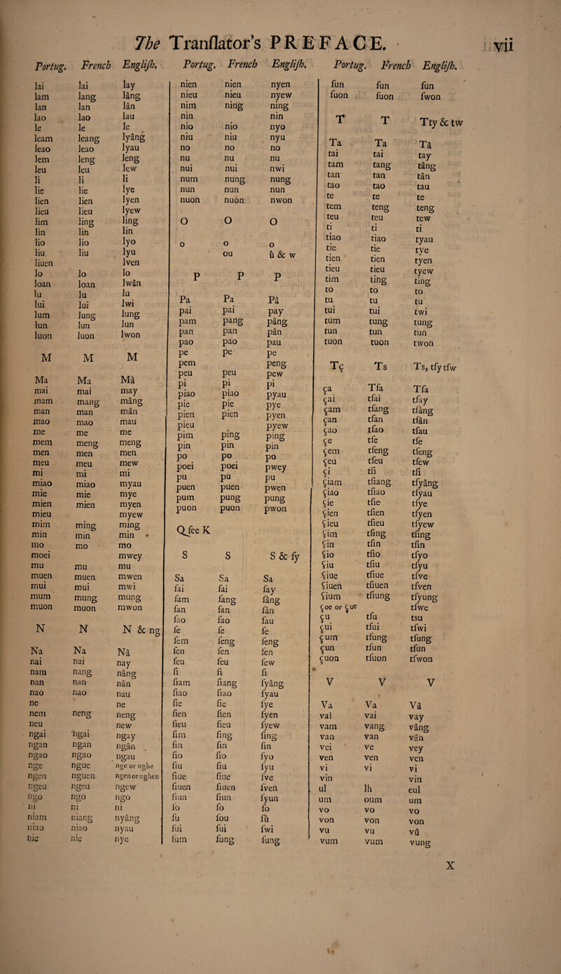 Portng. French Englijh, lai lai lay lam lang lâng lan lan lân lao lao lau le le le leam leang lyang leao leao lyau lem leng leng leu leu lew li li li lie lie lye lien lien lyen lieu lieu lyew lim ling ling lin lin lin lio lio lyo liu liu lyu liuen lven lo lo lo loan loan lwân lu lu lu lui lui lwi lum lung Jung lun lun lun luon luon lwon M M M Ma Ma Ma mai mai may mam man g mâng man man mân mao mao mau me me me mem meng meng men men men meu meu mew mi mi mi miao miao myau mie mie mye mien mien myen mieu myew mim ming ming min min min mo mo mo moei mwey mu mu mu muen muen mwen mui mui mwi mum mung mung muon muon mwon N N N & ng Na Na Nâ nai nai nay nam nansr O nâng nan nan nân nao nao n au ne ne nem neng neng neu new ngai ngai ngay ngan ngan ngân . ngao ngao . ngau nge ngue nge or nglie ngen nguen ngenornghen ngeu ngeu ngew ngo ngo ngo ni ni ni niam niang nyâng niao niao nyau nie nie nye Poring, . French Englijh, nien nien nyen nieu nieu nyew nim ning ning nin nin nio nio nyo niu niu nyu no no no nu nu nu nui nui nwi num nung nung nun nun nun nuon nuon nwon O O O o o o » ou û & w P P P Pa Pa Pâ pai pai pay pam pang pâng pan pan pan pao pao pau pe pe pe pem peng peu peu pew P| Pi Pi piao piao pyau pie pie pye pien pien pyen pieu pyew pim ping ping pin pin pin P° p° po poei poei pwey pu pu pu puen puen pwen pum pung pung puon puon pwon Q fee K • \ * 1 S S S&fy Sa Sa Sa fai fai fa y fam fang fang fan fan fan fao fao fau fe fe fe lem leng fen g fen fen fen feu feu few fi li fi fiam fiang fyâng fiao fiao fyau fie lie fye fien fien fyen fieu fieu fyew fini fing fing fin lin fin fl o fio fyo fl u fl u l'yu fuie fuie fve liuen liuen fven li un fiun fyun fo fo fo fu fou fû fui fui fwi lum fung fung Poring. French Englijh. fun fun fun fuon fuon fwon r T Tty & tw Ta Ta Tâ tai tai ta y tam tang tâng tan tan tân tao tao tau te te te tem teng teng teu teu tew ti ti ti tiao tiao tyau tie tie tye tien tien tyen tieu tieu tyew tim ting ting to to to tu tu tu tui tui twi turn tung tung tun tun tun tuon tuon twon Tç Ts Ts, tfy tfw ça Tfa Tfa çai tfai tfay çam tfang tfâng çan tfan tfân cao tfao tfau çe tfc tfe çem tfeng tfeng çeu tfeu tfew ci tfi tfi Çiam tfiang tfyâng çiao tliao tlyau çie tfie tfye Çien tflen tfyen Çieu tfieu tfyew Çim tfing tling Çin tfin tfin Çio tfio tfyo Çiu tfiu tfyu Çiue tfiue tfve Çiuen tfiuen tfven Çium tfiung tfyung Çoe or Çue tfu tfwe çu tsu Çui tfui tfwi çum tfung tfung çun tfun tfun çuon tfuon tfwon V V V Va * Va Vâ vai vai vay vam vang vâng van van vân vei ve vey ven ven ven vi vi vi vin vin ul lh eul uni oum uni vo vo vo von von von vu vu vû vum vum vung X Vil