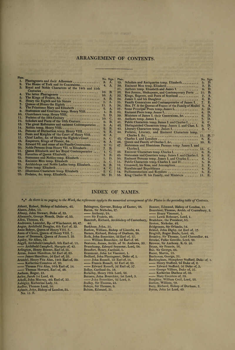 ARRANGEMENT OF CONTENTS. Plate. 1. 2. 3. 4. 5. 6. 7. 8. 9. 10. 11. 12. 13. 14. 15. 16. 17. 18. 19. 20. 21. 22. 23. 24. 25. 26. 27. 28. Plantagenets and their Adherents. The House of York and its Connexions.. Royal and Noble Characters of the 14th and 15th Centuries. The latter Plantagenets. The Kings of France, &c.. Henry the Eighth and his Sisters . Queens of Henry the Eighth. The Princesses Mary and Elizabeth. Statesmen and Courtiers temp. Henry Vlll.. Churchmen temp. Henry VIII.. Prelates of the 16th Century . Scholars and Poets of the 16th Century. The great Reformers and eminent Contemporaries .. Nobles temp. Henry VIII. Persons of Distinction temp. Henry VIII. Peers and Knights of the Court of Henry VIII. Chief Ladies, &c. of Henry the Eighth’s Court. Emperors, Kings of France, &c. Edward VI. and some of his Family Connexions. Noble Persons from Henry VII. to Elizabeth. Queen Elizabeth and her Royal Contemporaries ,. .. Favorites of Queen Elizabeth. Statesmen and Nobles temp. Elizabeth. Eminent Men temp. Elizabeth . Archbishops and Noble Ladies temp. Elizabeth. Peers temp. Elizabeth. Illustrious Characters temp. Elizabeth . Prelates, &c. temp. Elizabeth. No. Sign. Plate. 3. A. 29. 4. A. 30. 31. 10. B. 32. 10. A. 33. 4. B. 34. 1. A. 35. 11. A. 36. 2. A. 37. 1. B. 38. o D. 39. 10. C. 40. 9. B. 41. 9. A. 42. 2. B. 43. 2. E. 44. 6. A. 9. C. 45. 8. A. 46. 2. C. 47. 7. B. 1. C. 48. 1. E. 49. I. D. 50. 5. C. 51. 8. B. 52. 4. e. 53. 7. c. 54. 10. D. 55. No. Sign. Scholars and Antiquaries temp. Elizabeth. 5. D. Eminent Men temp. Elizabeth. 3. B. Authors temp. Elizabeth and James 1. 8. D. Ben Jonson, Shakspeare, and Contemporary Poets .. 11. B. Kings, Regents, and Peers of Scotland. 7. A. James I. and his Daughter. 6. B. Family Connexions and Contemporaries of James I.. 7. E. Hen. IV. & the Queens of France of the Family of Medici 5. A. Some Principal Peers temp. James 1. 3. D. Eminent Peers temp. James 1. 4. D. Ministers of James I. their Connexions, &c. 6. D. Authors temp. James I... 7* D. Public Characters temp. James I. and Charles 1. 8. C. Distinguished Characters temp. James I. and Chas. I. 9. D. Literary Characters temp. James 1. 3. C. Prelates, Literary, and Eminent Characters temp. Charles I. &c. 11. B. Charles I. and Loyalists.. 8. E. Queen and Family of Charles I. &c. 10. E. Statesmen and Illustrious Persons temp. James I. and Charles I. 11. C. Eminent Characters temp. Charles 1. 6. E. Statesmen and Courtiers temp. James I. and Charles I. 9. E. Eminent Persons temp. James 1. and Charles I...... 6. C. Public Characters temp. Charles I. and II. 5. B. Cromwell, his Sons, and Accomplices. 3. E. Royalists and Republicans. 4. E. Parliamentarians and Royalists. 5. E. King Charles II. his Family, and Ministers. 11. E. As there is no paging to the Work, the Abbott, Robert, Bishop of Salisbury, 42. Alasco, John, 13. Albany, John Stewart, Duke of, 33. Albemarle, George Monck, Duke of, 55. Allen, Thomas, 42. Andrewes, Lancelot, Bp. of Winchester, 40,47. Angus, Archibald Douglas, 6th Earl of, 33. Anne Boleyn, Queen of Henry VIII. 7- Anna of Cleves, Queen of Henry VIII. 7. Anne of Denmark, Queen of James I. 35. Apsley, Sir Allen, 54. Argyll, Archibald Campbell, 5th Earl of, 33. •-Archibald Campbell, Marquis of, 43. Arlington, Henry Bennet, Earl of, 55. Arran, James Hamilton, 2d Earl of, 33. -James Hamilton, 3d Earl of, 33. Arundel, Henry Fitz Alan, 14th Earl of, 20. -Katherine Countess of, 20. - — Thomas Fitz Alan, 16th Earl of, 14. -• Thomas Howard, Earl of, 48. Ascham, Roger, 13. Astley, Jacob 1st Lord, 48. Athol!, John Mur ray, 4th Earl of, 33. Aubigny, Katherine Lady, 51. Audley, Thomas Lord, 16. Aylmer, John, Bishop of London, 31. No. 11. F. INDEX OF NAMES. references apply to the numerical arrangement of the Plates in the preceding table of Contents. Babington, Gervase, Bishop of Exeter, 28. Bacon, Sir Nicholas, 27. -Anthony, 24. -Sir Francis, 40. Bancroft, Richard, Archbishop of Canterbury, 40. Barkham, John, 31. Barlow, William, Bishop of Lincoln, 44. Barnes, Richard, Bishop of Durham, 28. Bath, John Bourchier, 2d Earl of, 17. -William Bourchier, 3d Earl of, 26. Beatoun, James, Archb. of St. Andrews, 33. Beauchamp, Edward Seymour, Lord, 24. Beaufort, Henry, Cardinal, 1. Beaumont, John 1st Viscount, 1. Bedford, John Plantagenet, Duke of, 1. -John Russell, 1st Earl of, 14. -Francis Russell, 2d Earl of, 23. -Edward Russell, 3d Earl of, 37. Bellay, Cardinal du, 18. Berkeley, Henry 12th Lord, 26. Berners, John Bourchier, 1st Lord, 3. -John Bourchier, 2d Lord, 9. Bodley, Sir Thomas, 43. Boleyn, Sir Thomas, 9. Bolton, Edmund, 31. Bonner, Edmund, Bishop of London, 11. Bourchier, Thomas, Archb. of Canterbury, 3. -Henry Viscount, 1. -Lewis Robesart, Lord, 1. Bradshaw, the President, 52. Breton, Nicholas, 42. Bridgeman, Sir Orlando, 54. Bristol, John Digby, 1st Earl of, 37- Broghill, Roger Boyle, Lord, 48. Bromley, Sir Thomas, Lord Chancellor, 44. Brooke, Fulke Greville, Lord, 28. Browne, Sir Anthony, K. G. 16. Bryan, Sir Francis, 16. Buc, Sir George, 44. Bucer, Martin, 13. Buchanan, George, 31. Buckingham, Humphrey Stafford, Duke of, I. - Henry Stafford, 2d Duke of, 2. -Edward Stafford, 3d Duke of, 3. -George Villiers, Duke of, 37. -Katherine Duchess of, 39. - Mary Countess of, 39. Burghley, William Cecil, Lord, 22. Burton, William, 29. Bury, Richard, Bishop of Durham, 3. Byron, John 1st Lord, 49.