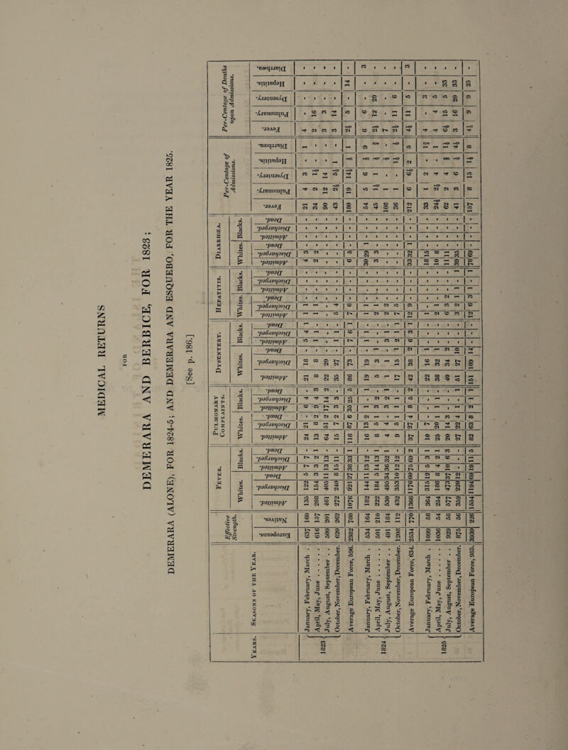P=5 ft >< ft H • rv Pi GO O G* ft GO r-H o ft {ft ft O ft a Ph ft •\ w ft o HH r5 <n £ ft ft <! <1 (23 to i H <1 <M 00 (ft 1—1 H § ft O ft / /^N Q ft ft O H <1 ft < Pi w s w ft Co rfg •Ba&qj-reiQ 1 • > I 1 CO r t « | . . . . 1 CO Q ’fe. Co 1 © &9 60 | ■Q •swicdan 1(11 Tf pH 1 t 1 1 1 33 33 40 Cl CO O/ e •A.I81U8SA(J 1 1 1 1 1 1 ; 20 1 © 40 © »o 5 20 © 1 « © §, •XjBuotnjnj 1 CO CO Tf PH 40 © Cl • - pH 1 Tf 15 16 © s- £ •J0A0J Tf (M CO CO ~o» Cl © H01 Cl H3» Cl HO* Tf Tf Tf HO* © © Tf •Baoqjj'BiQ pH i 1 1 pH © eol»t 1 HO* 40 niH p HO* HO* PH Tf © *& <o «o •sijhrJoji • ■ 1 -i H3 PH50 p40» HS» HO* Cl , , cfeo p*ro» HO* e <2 Co *s •Xj8JU8SjC(J co HO* PH Tf H(J* 40 pH0» Tf pH © - 1 l H0» © Cl Tf Tf © 40 pH a. T ■jLnraoniinj Tf Cl Cl pH HO* Cl C5 40 H3J PH pH © - HO* Cl Cl © © •J0A0J pH Cl 34 06 43 180 54 45 108 36 212 SI HO* Tf Cl 62 41 It. 40 . CO •pvd(j 1 1 ■ • ■ 1 1 1 1 • 1 1 • ■ - <5 9 X ■i ccj •pdBxmpsxQ 1. 1 ■ • • 1 1 1 1 • ■ 1 • • • 3 •pajttmpy | • • ■ i|.| ■ ■ • *|*| • * * •(* ft co ft •pvsa 1 1 1 • ■ PH 1 1 1 ■ 1 • ■ • © 2 •psBxmpsiQ CO Cl 1 1 I10 29 © 1 1 5: © pH »0 I © PH © 1 © £ •p9jfimpy Tf Cl 1 • 30 © 1 1 s 2 © pH PH © PH © K rft ft c3 •pV3(J i 1 1 « • 1 1 1 1 ■ • • . - on •pa6xVipSl(J | > i t i | i | i l i l | i | i i i ■ | i 3 •pafjimpy i 1 1 ■ • • 1 1 1 • - 1 1 ^ < ft GO ft mpV9(J i 1 1 ■ ■ 1 1 1 1 • • 1 Cl PH ft EE •paBxmpstQ pH pH 1 Tf 50 pH Cl 40 • © Cl 50 •p9wimpy pH 1 40 ** Cl Cl tr - Cl © © 2 CO * •pV9(J ^ I 1 1 pH 1 1 1 M - 1 1 1 1 1 © GO ■pV3(J 1 CO Cl » 40 pH ■ rH 1 Cl » 1 • - pH CO ft H ft •piBxvipnQ Tf TP Tf CO 40 Cl 1 Cl Cl 40 1 1 1 T < 58? ft 5 n •p9jpimpy CO © pH CO 40 CO © © CO 1 1 ^ Cl 2 2 CO •pV9Q 1 Cl Cl Cl OO Cl pH 1 pH Tf t pH © Tf © 5 £ ft s ft •H ■paBumpsiQ Cl CO pH 40 tH CO © PH 40 Tf *0 tr. Cl It © Cl Tf Cl PH Cl © © Ph q £ 'p9};iwpy 24 CO pH 64 40 pH 116 © CO Tf © tr © © pH 25 20 27 82 GO -pV9(J 1 iH 1 1 - 1 p 1 Cl - p © * 40 ft a •paBxmpsiQ r- Cl CO pH CO CO Cl pH © 32 Cl pH 69 © Cl w . PH ft « •p9 wimpy CO CO pH >0 CO CO © Tf pH 36 Cl 40 40 Tf 2 . © ft ft •pV9(J 40 CO pH CO r- Cl pH 40 Tf © © 60 Cl © 37 12 a © © ft GO ft 4-» ‘rS •psBxnnosiQ 122 TP 40 r-H 405 240 921 144 Tf co pH 495 353 © tH PH 315 © © PH 473 220 1194 £ •p9jjimpy »o CO pH 208 461 Cl Cl CO N © 182 222 530 432 1366 364 254 577 359 Tf 40 *0 CO §> •S0ApB^ o CO tr. 40 rH 201 262 © © tH Tf © pH 210 Tf co Cl pH © tr* tr. © 40 54 © © 40 40 226 £> CO 5£>Ji •suBadoang; C37 016 509 620 2382 534 501 491 1208 2534 6601 1036 © 40 Cl tr. © © © © © © Seasons of the Year. January, February, March . , April, Mav, June. July, August, September . . October, November,-December. Average European Force, 596. January, February, March . April, May, June. July, August, September . . October, November, December. 1 5 ’ ! Average European Force, 634. January, February, March . j April, May, June. July, August, September . . October, November, December. Average European Force, 985. « j . CO ft < ft fc* 1823j Tf Cl © pH 1825-