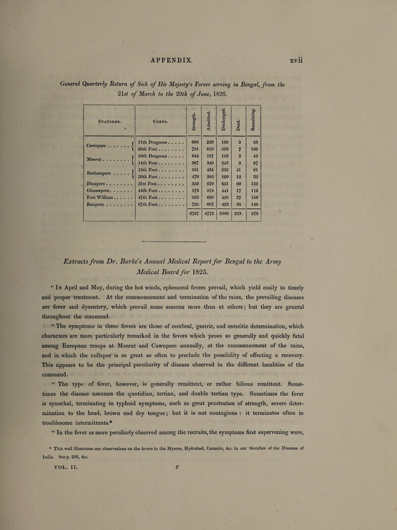 General Quarterly Return of Sick of His Majesty’s Forces serving in Bengal, from the 21 st of March to the 20th of June, 1826. Stations. Corps. Strength. Admitted. Discharged. Dead. Remaining. Cawnpore. 11th Dragoons. 606 229 168 3 58 59th Foot. 791 619 503 7 109 Meerut.^ 16th Dragoons. 644 197 153 2 42 14th Foot. 907 349 243 9 97 ( 13th Foot. 591 434 332 41 61 Berhampore.4 38th Foot. 479 205 160 12 32 Dinapore. 31st Foot. 858 870 651 60 159 Ghazeepore. 44t*h Foot. 573 574 441 17 116 Fort William. 47th Foot. 593 688 495 37 156 Rangoon. 87 th Foot. 725 607 423 35 149 6767 4772 3569 223 979 Extracts from Dr. Burkes Annual Medical Report for Bengal to the Army Aledical Board for 1825. “In April and May, during the hot winds, ephemeral fevers prevail, which yield easily to timely and proper treatment. At the commencement and termination of the rains, the prevailing diseases are fever and dysentery, which prevail some seasons more than at others; but they are general throughout the command. “ The symptoms in these fevers are those of cerebral, gastric, and enteritic determination, which characters are more particularly remarked in the fevers which prove so generally and quickly fatal among European troops at Meerut and Cawnpore annually, at the commencement of the rains, and in which the collapse’ is so great as often to preclude the possibility of effecting a recovery. This appears to be the principal peculiarity of disease observed in the different localities of the command. “ The type of fever, however, is generally remittent, or rather bilious remittent. Some¬ times the disease assumes the quotidian, tertian, and double tertian type. Sometimes the fever is synochal, terminating in typhoid symptoms, such as great prostration of strength, severe deter¬ mination to the head, brown and dry tongue; but it is not contagious : it terminates often in troublesome intermittents.* “ In the fever as more peculiarly observed among the recruits, the symptoms first supervening were, * This well illustrates our observations on the fevers in the Mysore, Hydrabad, Carnatic, &c. in our Sketches of the Diseases of India. See p. 260, &c.