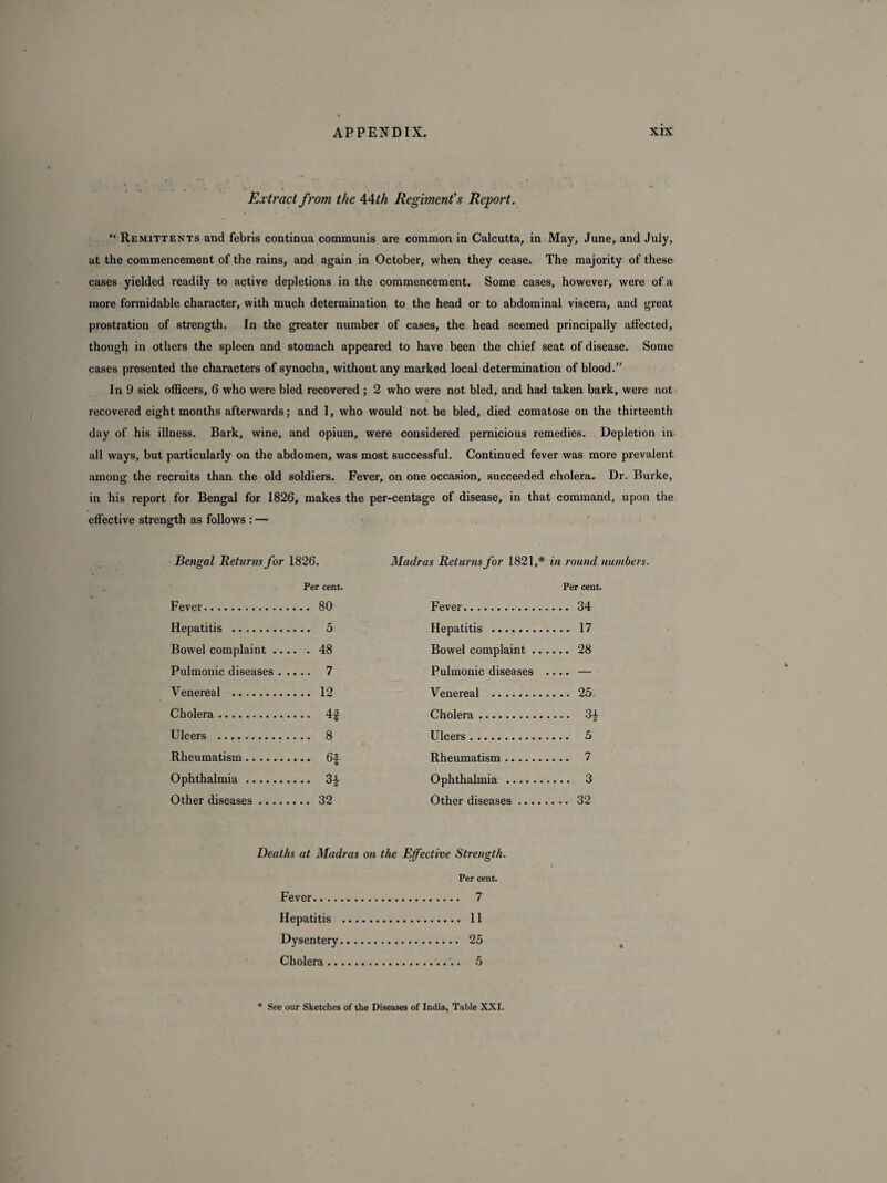 Extract from the AAth Regiment’s Report. “ Remittents and febris continua communis are common in Calcutta, in May, June, and July, at the commencement of the rains, and again in October, when they cease. The majority of these cases yielded readily to active depletions in the commencement. Some cases, however, were of a more formidable character, with much determination to the head or to abdominal viscera, and great prostration of strength. In the greater number of cases, the head seemed principally affected, though in others the spleen and stomach appeared to have been the chief seat of disease. Some cases presented the characters of synocha, without any marked local determination of blood.” In 9 sick officers, 6 who were bled recovered; 2 who were not bled, and had taken bark, were not recovered eight months afterwards; and 1, who would not be bled, died comatose on the thirteenth day of his illness. Bark, wine, and opium, were considered pernicious remedies. Depletion in all ways, but particularly on the abdomen, was most successful. Continued fever was more prevalent among the recruits than the old soldiers. Fever, on one occasion, succeeded cholera. Dr. Burke, in his report for Bengal for 1826, makes the per-centage of disease, in that command, upon the effective strength as follows : — Bengal Returns for 1826. Per cent. Madras Returns for 1821,# in round numbers. Per cent. Fever. . 80 Fever. .... 34 Hepatitis . . 5 Hepatitis . .... 17 Bowel complaint . ... . 48 Bowel complaint .. . .... 28 Pulmonic diseases . 7 Pulmonic diseases _ — Venereal . . 12 Venereal . .... 25. Cholera. . 4f Cholera. .... 3± Ulcers . . 8 Ulcers.. .... 5 Rheumatism. . 6* Rheumatism. .... 7 Ophthalmia. Ophthalmia . .... 3 Other diseases ... . 32 Other diseases. .... 32 Deaths at Madras Fever. Hepatitis ... Dysentery... Cholera. on the Effective Strength. Per cent. . 7 . 11 . 25 . 5 1 • * See our Sketches of the Diseases of India, Table XXI.