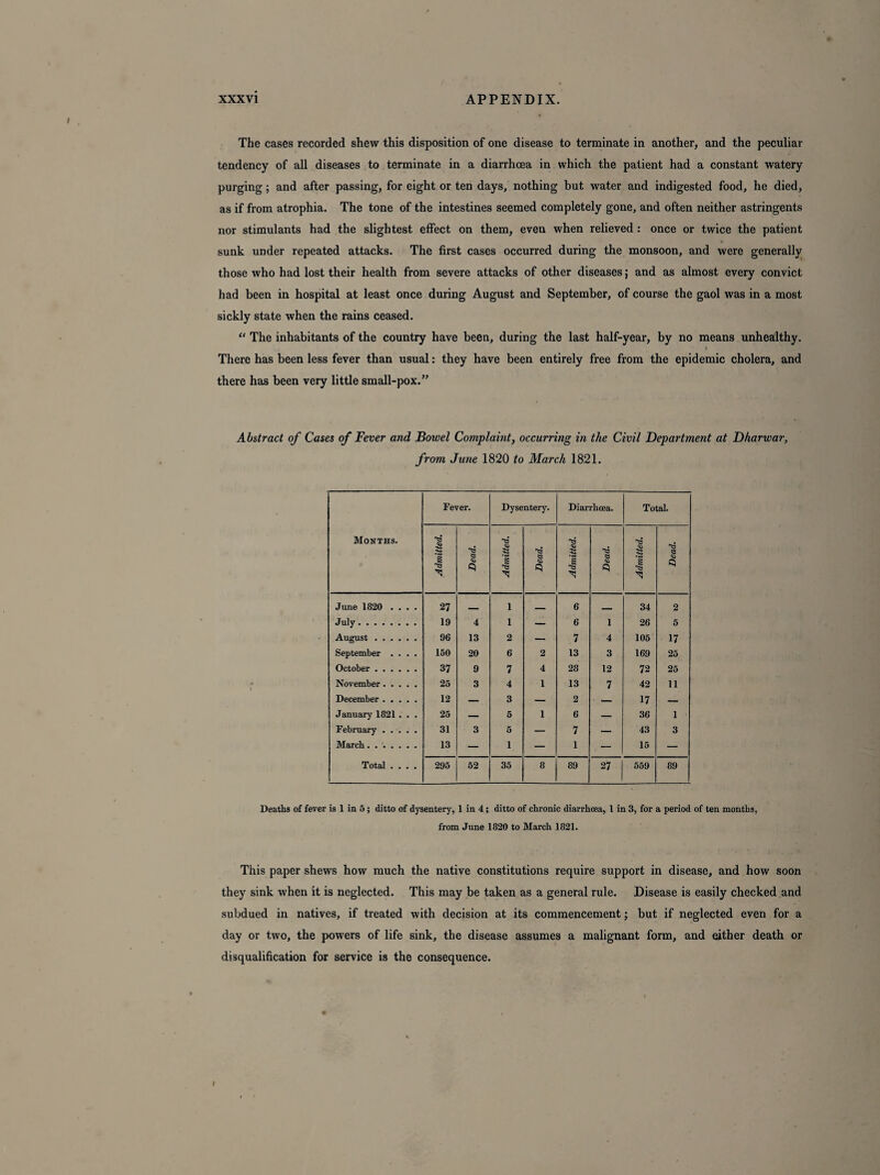 The cases recorded shew this disposition of one disease to terminate in another, and the peculiar tendency of all diseases to terminate in a diarrhoea in which the patient had a constant watery purging ; and after passing, for eight or ten days, nothing but water and indigested food, he died, as if from atrophia. The tone of the intestines seemed completely gone, and often neither astringents nor stimulants had the slightest effect on them, even when relieved : once or twice the patient sunk under repeated attacks. The first cases occurred during the monsoon, and were generally those who had lost their health from severe attacks of other diseases j and as almost every convict had been in hospital at least once during August and September, of course the gaol was in a most sickly state when the rains ceased. “ The inhabitants of the country have been, during the last half-year, by no means unhealthy. There has been less fever than usual: they have been entirely free from the epidemic cholera, and there has been very little small-pox.” Abstract of Cases of Fever and Bowel Complaint, occurring in the Civil Department at Dharwar, from June 1820 to March 1821. Months. Fever. Dysentery. Diarrhoea. Total. Admitted. Dead. Admitted. Dead. Admitted. Dead. Admitted. Dead. June 1820 .... 27 1 _ 6 34 2 July. 19 4 1 — 6 1 26 5 August. 96 13 2 — 7 4 105 17 September .... 150 20 6 2 13 3 169 25 October. 37 9 7 4 28 12 72 25 November. 25 3 4 1 13 7 42 11 December. 12 — 3 — 2 — 17 — January 1821 . . . 25 — 5 1 6 — 36 1 February . 31 3 5 — 7 — 43 3 March . . '. 13 — 1 — 1 — 15 — Total .... 295 52 35 8 89 27 559 89 Deaths of fever is 1 in 5; ditto of dysentery, 1 in 4; ditto of chronic diarrhoea, l in 3, for a period of ten months, from June 1820 to March 1821. This paper shews how much the native constitutions require support in disease, and how soon they sink when it is neglected. This may be taken as a general rule. Disease is easily checked and subdued in natives, if treated with decision at its commencement; but if neglected even for a day or two, the powers of life sink, the disease assumes a malignant form, and either death or disqualification for service is the consequence.