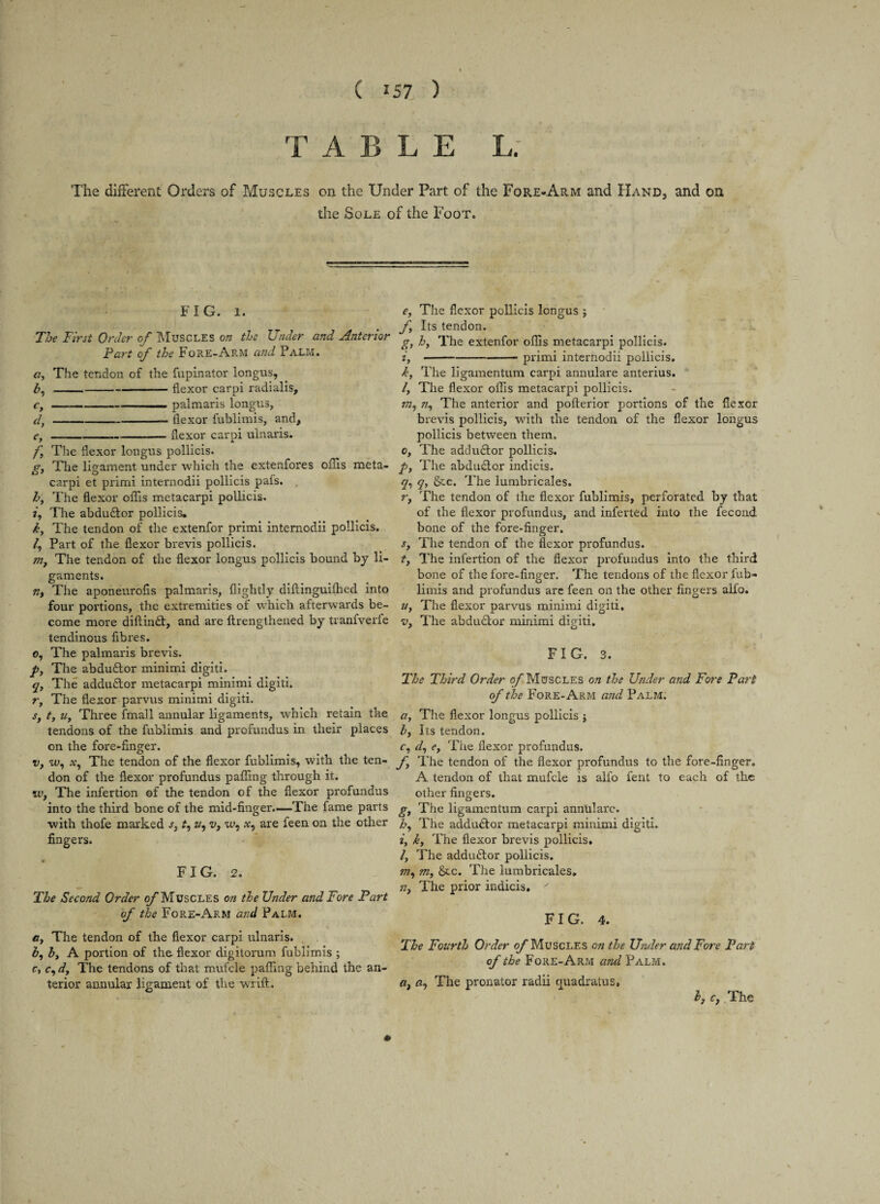 C 257 ) T A B L E L. The different Orders of Muscles on the Under Part of the Fore-Arm and Hand, and on the Sole of the Foot. FIG. l. The First Order of Muscles on the Under and Anterior Fart of the Fore-Arm and Palm. a, The tendon of the fupinator iongus, b, -flexor carpi radialis, c, -palmaris Iongus, d, -flexor fublimis, and, e, -flexor carpi ulnaris. /i The flexor Iongus pollicis. g} The ligament under which the extenfores offis meta- carpi et primi internodii pollicis pafs. h. The flexor offis metacarpi pollicis. *, The abdudor pollicis. k, The tendon of the extenfor primi internodii pollicis. /, Part of the flexor brevis pollicis. m, The tendon of the flexor Iongus pollicis bound by li¬ gaments. n, The aponeurofis palmaris, (lightly diftinguiflied into four portions, the extremities of which afterwards be¬ come more diftind, and are flrengthened by tranfverfe tendinous fibres. o, The palmaris brevis. p, The abdudor minimi digiti. y, The addudor metacarpi minimi digiti. r, The flexor parvus minimi digiti. sy t, Uy Three fmall annular ligaments, which retain the tendons of the fublimis and profundus in their places on the fore-finger. v, w, x, The tendon of the flexor fublimis, with the ten¬ don of the flexor profundus paffing through it. iv, The infertion of the tendon of the flexor profundus into the third bone of the mid-finger.—The fame parts with thofe marked s, r, u, v, ie, xr are feen on the other fingers. FIG. 2. The Second Order of Muscles on the Under and Fore Part of the Fore-Arm and Palm. e, The flexor pollicis Iongus ; f, Its tendon. g, h. The extenfor offis metacarpi pollicis. i,--primi internodii pollicis. k. The ligamentum carpi annulare anterius. /, The flexor offis metacarpi pollicis. m, ii. The anterior and pofterior portions of the flexor brevis pollicis, with the tendon of the flexor Iongus pollicis between them. o, The addudor pollicis. p. The abdudor indicis. y, y, &c. The lumbricales. r. The tendon of the flexor fublimis, perforated by that of the flexor profundus, and inferted into the fecond bone of the fore-finger. s. The tendon of the flexor profundus. t. The infertion of the flexor profundus into the third bone of the fore-finger. The tendons of the flexor fub- limis and profundus are feen on the other fingers alfo. u. The flexor parvus minimi digiti. v. The abdudor minimi digiti. FIG. 3. The Third Order of Muscles on the Under and Fore Part of the Fore-Arm and Palm. a, The flexor Iongus pollicis j by Its tendon. Cy dy e, The flexor profundus. f The tendon of the flexor profundus to the fore-finger. A tendon of that mufcle is alfo fent to each of the other fingers. g, The ligamentum carpi annulare. hy The addudor metacarpi minimi digiti. i, hy The flexor brevis pollicis. l, The addudor pollicis. my m, &c. The lumbricales, n. The prior indicis, ' FIG. 4. a, The tendon of the flexor carpi ulnaris. by by A portion of the flexor digitorum fublimis ; Cy Cy dy The tendons of that mufcle paffing behind the an¬ terior annular ligament of the wrift. The Fourth Order of Muscles on the Under and Fore Fart of the Fore-Arm and Palm. a, The pronator radii quadratus. by Cy The < % V