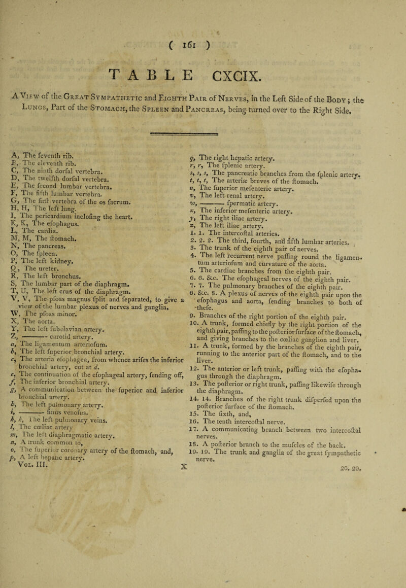 TABLE CXCIX. A View of the Great Sympathetic and Eighth Pair of Nerves, in the Left Side of the Body ; the Lungs, Part of the Stomach, the Spleen and Pancreas, being turned over to the Right Side, s A, The feventh rib. P, The eleventh rib. C, The ninth dorfal vertebra. D, The twelfth dorfal vertebra. E, The fecond lumbar vertebra. F, The fifth lumbar vertebra. G, The firl! vertebra of the os facrum. H, H, The left lung. I, The pericardium inclofing the heart. K, K, The efophagus. I., The cardia. M, M, The ftomach. N, The pancreas. O, The fpleen. P, The left kidney. O, The ureter. R, The left bronchus. S, The lumbar part of the diaphragm. T, U, The left crus of the diaphragm. V, V, The pfoas magnus fplit and feparated, to give a view ot the lumbar plexus of nerves and ganglia. W, T he pfoas minor. X, The aorta. Y, The left fub cl avian artery. Z, -carotid artery. a> The ligamentum arteriofum. T he left fuperior bronchial arteiy. f, The arteria eiopbagea, from whence arifes the inferior bronchial artery, cut at d. e-> The continuation of the efophageal artery, fending otF, The inferior bronchial artery. g, A communication between the fuperior and inferior bronchial artery. h, 1 he left pulmonary artery. it-finus venoms. k, k, the left pulmonary veins. /, Hie cceliac artery my Hie left diaphragmatic artery. tit A trunk common to, o, ? he luperior coro :ary artery of the ftomach, and, P, A left liepatic artery. VOL. III. y, The right hepatic artery. r, r, The fplenic artery. j, s, s, The pancreatic branches from the fplenic artery. ty ty t, The arteriae breves of the ftomach. u. The fuperior mefenteric artery. v, The left renal artery. <10,-fpermatic artery. x, The inferior mefenteric artery. jt The right iliac artery. z, The left iliac artery. 1. 1. The intercoftal arteries. 2. 2. 2. The third, fourth, and fifth lumbar arteries. 3. The trunk of the eighth pair of nerves. 4. The left recurrent nerve paffing round the ligamen- turn arteriofum and curvature of the aorta. 5. The cardiac branches from the eighth pair. 6. 6. &c. The efophageal nerves of the eighth pair. 7. 7. The pulmonary branches of the eighth pair. 6. &cc. 8. A plexus of nerves of the eighth pair upon the efophagus and aorta, fending branches to both of -thefe. 9. Branches of the right portion of the eighth pair. 10. A trunk, formed chiefly by the right portion of the eighth pair, palling to the pofterior furface of the ftomach, and giving branches to the cceliac ganglion and liver. 11. A trunk, formed by the branches of the eighth pair, running to the anterior part of the ftomach, and to the liver. 12. The anterior or left trunk, paffing with the efopha¬ gus through the diaphragm. 13. The pofterior or right trunk, paffing likewife through the diaphragm. 14. 14. Branches of the right trunk difperfed upon the pofterior furface of the ftomach, 15. The fixth, and, 10. The tenth intercoftal nerve. 17. A communicating branch between two intercoftal nerves. 18. A pofterior branch to the mufcles of the back. 19. 19. The trunk and ganglia of the great fympathetic nerve. X 20. 20.