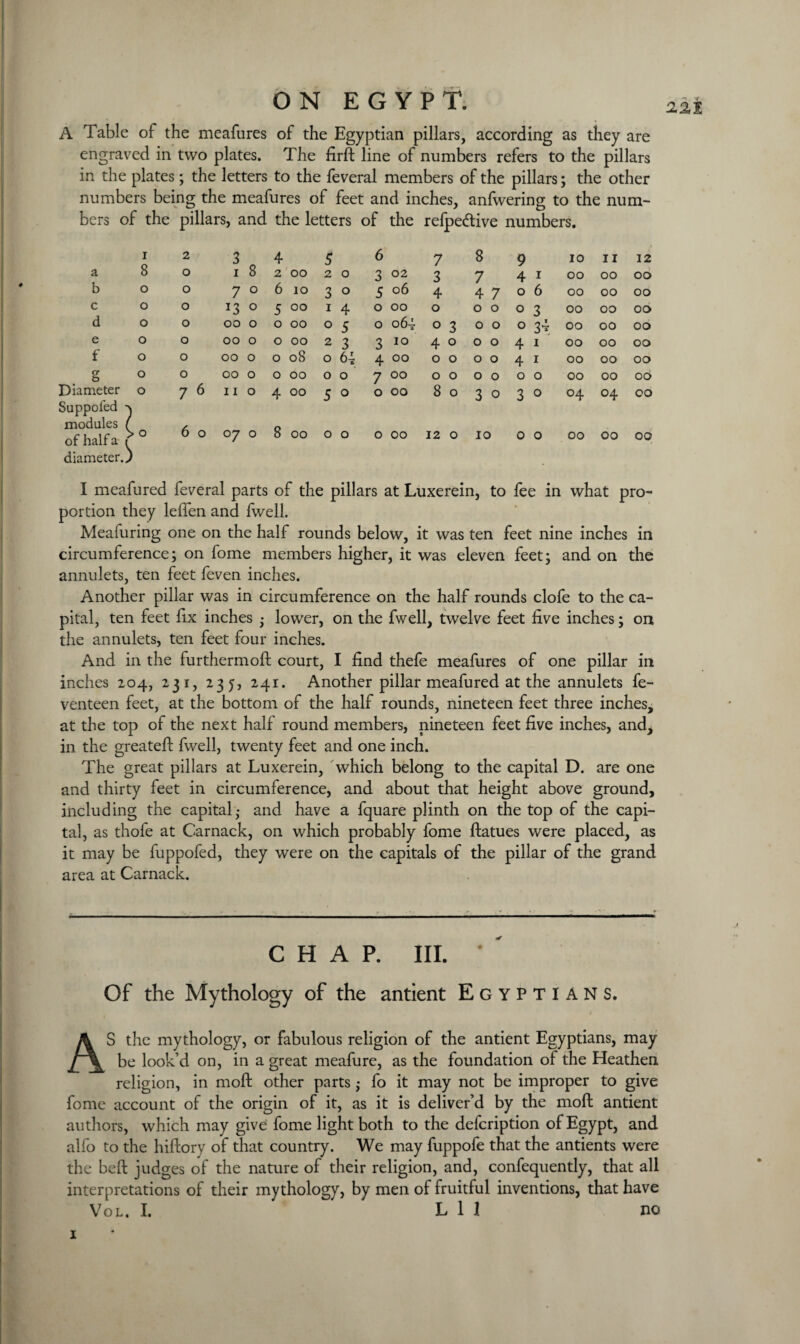 A Table of the meafures of the Egyptian pillars, according as they are engraved in two plates. The firft line of numbers refers to the pillars in the plates; the letters to the feveral members of the pillars; the other numbers being the meafures of feet and inches, anfwering to the num¬ bers of the pillars, and the letters of the refpe&ive numbers. 1 2 3 4 5 6 7 8 9 10 11 12 a 8 0 1 8 2 00 2 0 3 02 3 7 4 1 00 00 00 b 0 0 7 0 6 10 3 0 5 06 4 4 7 0 6 00 00 00 c 0 0 *3 0 5 00 1 4 0 00 0 0 0 0 3 00 00 00 d 0 0 00 0 0 00 0 5 0 064 0 3 0 0 0 34 00 00 00 e 0 0 00 0 0 00 2 3 3 10 4 0 0 0 4 1 00 00 00 f 0 0 00 0 0 08 0 64 4 00 0 0 0 0 4 1 00 00 00 g 0 0 00 0 0 00 0 0 7 00 0 0 0 0 0 0 00 00 00 Diameter 0 7 6 11 0 4 00 5 0 0 00 8 0 3 0 3 0 04 04 00 Suppofed modules ( O of half a r 0 6 0 °7 0 8 00 0 0 0 00 12 0 10 0 0 00 00 00 diameter. I meafured feveral parts of the pillars at Luxerein, to fee in what pro¬ portion they leffen and fwell. Meafuring one on the half rounds below, it was ten feet nine inches in circumference; on fome members higher, it was eleven feet; and on the annulets, ten feet feven inches. Another pillar was in circumference on the half rounds clofe to the ca¬ pital, ten feet fix inches • lower, on the fwell, twelve feet five inches; on the annulets, ten feet four inches. And in the furthermofl court, I find thefe meafures of one pillar in inches 204, 231, 235, 241. Another pillar meafured at the annulets fe- venteen feet, at the bottom of the half rounds, nineteen feet three inches, at the top of the next half round members, nineteen feet five inches, and, in the greateft fwell, twenty feet and one inch. The great pillars at Luxerein, which belong to the capital D. are one and thirty feet in circumference, and about that height above ground, including the capital • and have a fquare plinth on the top of the capi¬ tal, as thofe at Carnack, on which probably fome fhatues were placed, as it may be fuppofed, they were on the capitals of the pillar of the grand area at Carnack. CHAP. III. Of the Mythology of the antient Egyptians. AS the mythology, or fabulous religion of the antient Egyptians, may be look’d on, in a great meafure, as the foundation of the Heathen religion, in moft other parts; fo it may not be improper to give fome account of the origin of it, as it is deliver’d by the moft antient authors, which may give fome light both to the defcription of Egypt, and alfo to the hiftory of that country. We may fuppofe that the antients were the belt judges of the nature of their religion, and, confequently, that all interpretations of their mythology, by men of fruitful inventions, that have Vol. I. L 1 1 no 1