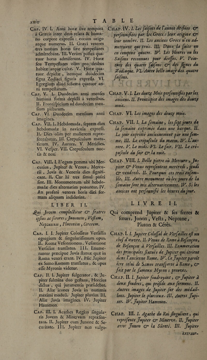 Cap. IV. I. Anni horæ iive tçmpora à Græcis inter deos relata 5c huma- no corpore expreflâ : eorum origo atque numerus. Iï. Græci veteres très tantum horas Eve tempeftates admittebant. III. Verum poflea qua¬ tuor horas admiferunt. IV. Horæ feu Tempeflates olim pro deabus habitæ atque cultæ. V. Horæ qua¬ tuor depidæ , itemque duodecim ligna Zodiaci figuris expreflâ. VI. Egregium aliud fcKema quatuor an¬ ni tempeflatum. Cap. V. 1. Duodecim anni menfes humana forma depidi à veteribus. IL Frontifpicium ad duodecim mem fium piduram. Cap. VL Duodecim menfium anni imagines. Cap. VIL I. Hebdomada, feptem dies hebdomadæ in navicula expreffi. IL Dies olim per mulierem repræ- fentabatur. III. Crepufculum matu- tinum. IV. Aurora. V. Meridies. VI. Vefper. VII. Crepufculum noc- tis 5c nox. Cap. VIII. I. Elegans gemma ubi Mer- curius , Jupiter 5c Venus, Mercu- rii , Jovis ôc Veneris dies fignifi- cant. II. Cur hi très fimul polîti lint. III. Monumentum ubi hebdo- madæ dies alternatim ponuntur. IV. An profani veteres horis diei for- mam aliquam indiderint. LIBER II. ' : I \ :■ J . . ' . ■ i.i Ghù Jovem compleciitur 0* firatres ipfius ac forores 3 Junonem, Veflam, Neptunum, Plutonem, Cererem. Cap. I. I. Jupiter Coloflæus Verfàllis egregium 5c fingulariflïmum opus. 11. Roma Vefontionem, Vefontione Verfilias tranflatus. III. Enume- rantur præcipue Jovis flatuæ qux in Roma veteri erant. IV, Hic Jupiter ex Samo Romam tranflatus, 5c opus elle Myronis videtur. Cap. II. I. Jupiter fulgerator, 5c Ju¬ piter fulmina duo geftans, Horcius didus , qui juramentis præfidebat. II. Aliæ icônes Jovis in nummis maximi moduli. Jupiter pluvius. III. Aliæ Jovis imagines. IV. Jupiter Hammon. Cap. III. I. Acathes ReHus flno-ula- O O ris Jovem 5C Minervam repræfen- tans. II. Jupiter cum Junone 5c Se- curitate, III. Jupiter non vulga- Chap. IV. I. Les faisons de Y année dtfiées 0* personnifiées par Içs Grecs : leur origine 0* leur nombre. IL Les anciens Grecs nen ad- mettoient que trois. III. Dans la faite on en comptât quatre. IV. Les Heures ou les S ai fions reconnues pour déefifies. V. Pein¬ ture des quatre fiaifions 0* des fignes du Zodiaque. ZI. Autre belle image des quatre fiaifions. Chap. V. Z. Les dou%e Mois perfionnfiés par les anciens. IL Frontispice des images des dou%e mois. Chap. VI. Les images des doute mois. Chap. VII. I. La fiemaine 5 les fiept jours de la fiemaine exprimés dans une barque. IL Le jour exprimé anciennement par une fem¬ me, III. Le crépufculè du matin. IV. Vau¬ rore. V. Le midi. VL Le fioir. VIL Le cré- puficule du fioir 0 la nuit. Chap. VIII. I. Belle pierre où Mercure > Ju¬ piter 0 Venus reprefientent mercredi, jeudi 0 vendredi. IL Pourquoi ces trois enfiem- ble. III. Autre monument où les jours de la fiemaine font mis alternativement. IV. Si les anciens ont perfonnfié les heures du jour. LIVRE II. Qui comprend Jupiter ôc lès frcres & fœurs3 Junon, Vefta, Neptune> Piuton 5c Cérès. Chap. I. 1. Jupiter Colojfial de Verfiailles eft un chef d'œuvre. IL Venus de Rome a Befançon> de Befiançon à Verfiailles. III. Enumération des principales flatués de Jupiter qui étoient dans Y ancienne R.ome. IV. Ce Jupiter paroit être celui de Samos tranfqorte à Rome > O4 fait par le fameux Myron s preuves. Chap. II. 1. Jupiter foudroyant 3 0* Jupiter d deux foudres, qui préfide aux ferment. IL Autres images de Jupiter fur des médail¬ lons. Jupiter le pluvieux. III, Autres Jupi¬ ter. IV. Jupiter Hammon. Chap. III. I. Agathe du Roi finguliere > qui repré fente Jupiter 0* Minerve. JL Jupiter avec Junon 0* la Sûreté. III. Jupiter extraor*