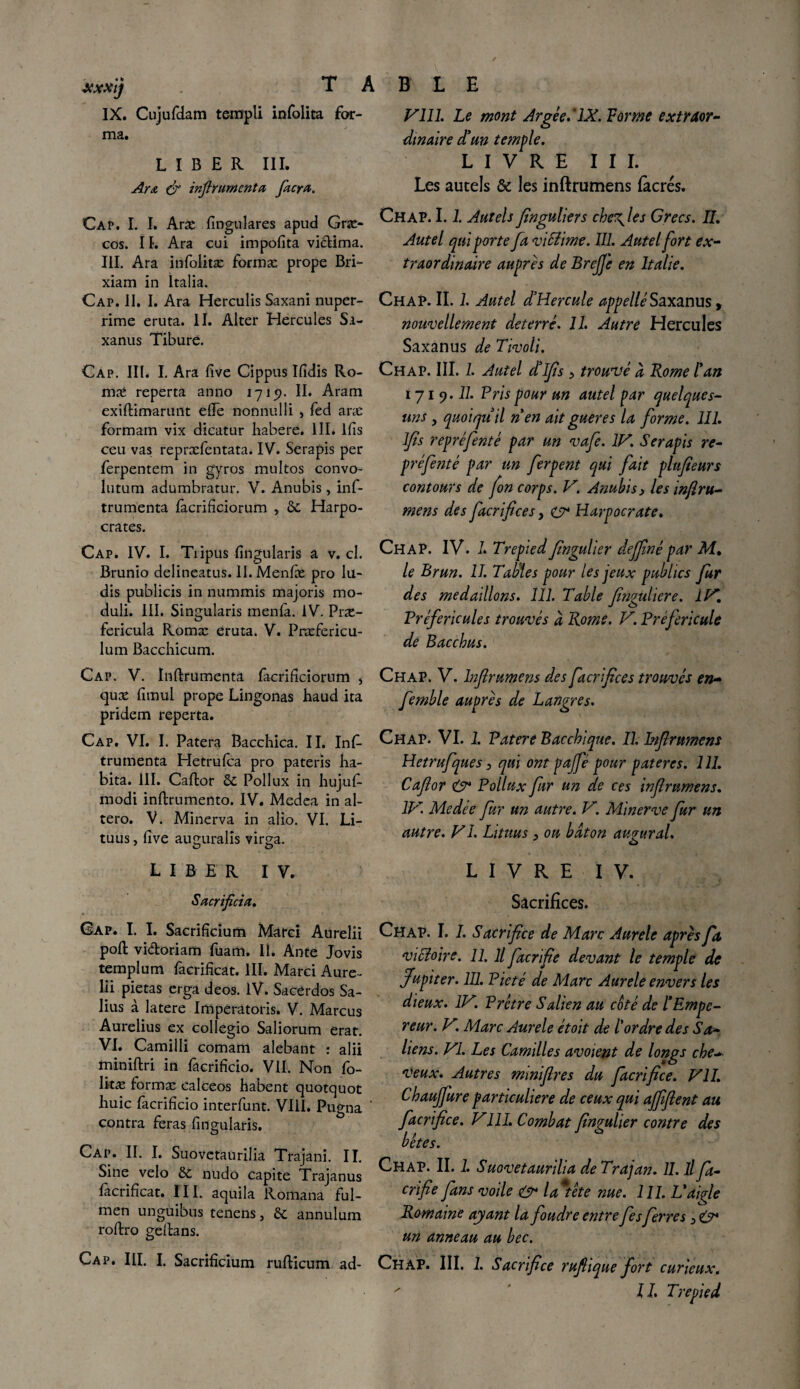 xxxij . TA IX. Cujufdam templi infolita for¬ ma. LIBER III. Âr& & instrumenta fiera. Cap. I. I. hrit fingulares apud Græ- cos. I F. Ara cui impofita vidima. III. Ara infolitæ formæ prope Bri- xiam in Italia. Cap. II, I. Ara Herculis Saxani nuper- rime eruta. II. Alter Hercules Sa- xanus Tibure. Cap. III. I. Ara five Cippus Ifidis Ro- mæ reperta anno 1715?. II. Aram exifiimarunt efie nonnulli > fed aræ formam vix dicatur habere. III. lfis ceu vas repræfentata. IV. Serapis per ferpentem in gyros multos convo- lutum adumbratur. V. Anubis, inf- trumenta facrificiorum , 6c Harpo- crates. Cap. IV. I. Tiipus fingularis a v. cl. Brunio delineatus. IL Menfie pro lu- dis publicis in nummis majoris mo- duli. III. Singularis menfa. IV. Præ- fericula Romæ eruta. V. Præfericu- lum Bacchicum. Cap. V. InRrumenta facrificiorum , quæ fimul prope Lingonas haud ita pridem reperta. Cap. VI. I. Patera Bacchica. II. Infi- trumenta Hetrufca pro pateris ha¬ bita. III. Caftor 6c Pollux in hujuf- modi infirumento. IV. Medea in al- tero. V. Minerva in alio. VI. Li- tuus, five auguralîs virga. LIBER IV. Sacrificiel, Gap. I. I. Sacrificium Marei Aurelii poR vidoriam fuam. IL Ante Jovis templum facrificat. III. Marci Aure¬ lii pietas erga deos. IV. Sacerdos Sa- lius à latere Impératoris. V. Marcus Aurelius ex collegio Saliorum erar. VI. Camilli comam alebant : alii miniftri in facriflcio. Vil. Non fo- li-tæ formæ ealceos habent quotquot huic fàcrificio interfunt. VIII. Pugna ' contra feras fingularis. Cap. II. I. Suovetaurilia Trajani. II. Sine vélo 6c nudo capite Trajanus facrificat. III. aquila Romana ful- men unguibus tenens, 6c annulum rofiro gefians. Cap. III. I. Sacrificium ruRicum ad- BLE Vlîl. Le mont Argée. ‘IX. Forme extraor¬ dinaire d'an temple. LIVRE III. Les autels & les inftrumens (acres. Ch AP. 1.1 Autels Singuliers che^les Grecs. IL Autel qui porte fa victime. 111. Autel fort ex¬ traordinaire auprès de Brejje en Italie. ChaP. IL 1. Autel d’Hercule appelle Saxanus, nouvellement deterré. II. Autre Hercules Saxanus de Tivoli. Chap. III. 1. Autel dTfis > trouvé d Rome Fan ï 71 9. 21. Pris pour un autel par quelques- uns , quoiqu 'il n en ait gueres la forme. 111. lfis repré fente par un vafe. IV. Serapis re¬ pré fenté par un ferpent qui fait plufieurs contours de fon corps. V. Anubis > les infiru- mens des facrifices, & Harpocrate. ChaP. IV. L TrepiedSingulier deffnépar M. le Brun. II. Tables pour les jeux publics fur des médaillons. 111. Table Singulière. 1K Préfericules trouvés à Rome. V. Préfiricule de Bacchus. ChaP. V. Injirumens des facrifices trouvés en- femble auprès de Langres. Chap. VI. 1. Patere Bacchique. II. Inflrumem Hctrufques > qui ont paffé pour pateres. 1 IL Caflor & Pollux fur un de ces infirumens. IV Medee fur un autre. V. Minerve fur un autre. VI. Lituus , ou bâton augurai. LIVRE IV. Sacrifices. Chap. I. I. Sacrifice de Marc Anrele après fa victoire. 11. Il facrifie devant le temple de Jupiter. 111. Pieté de Marc Aurele envers les dieux. IV. Prctre Salien au coté de F Empe¬ reur. V, Marc Aurele étoit de F or dre des Sa- liens. VI. Les Camille s avoient de longs che¬ veux. Autres minifires du facrifice. VII. Chaujfure particulière de ceux qui affiflent au facrifice. VIII. Combat Singulier contre des bêtes. Chap. II. 1. Suovetaurilia de Trajan. II. il fa¬ crifie fans voile & la*tête nue. 111. Vaigle Romaine ayant la foudre entre fisferres > O* un anneau au bec. Chap. III. 1. Sacrifice ruftique fort curieux.  IL Trepied